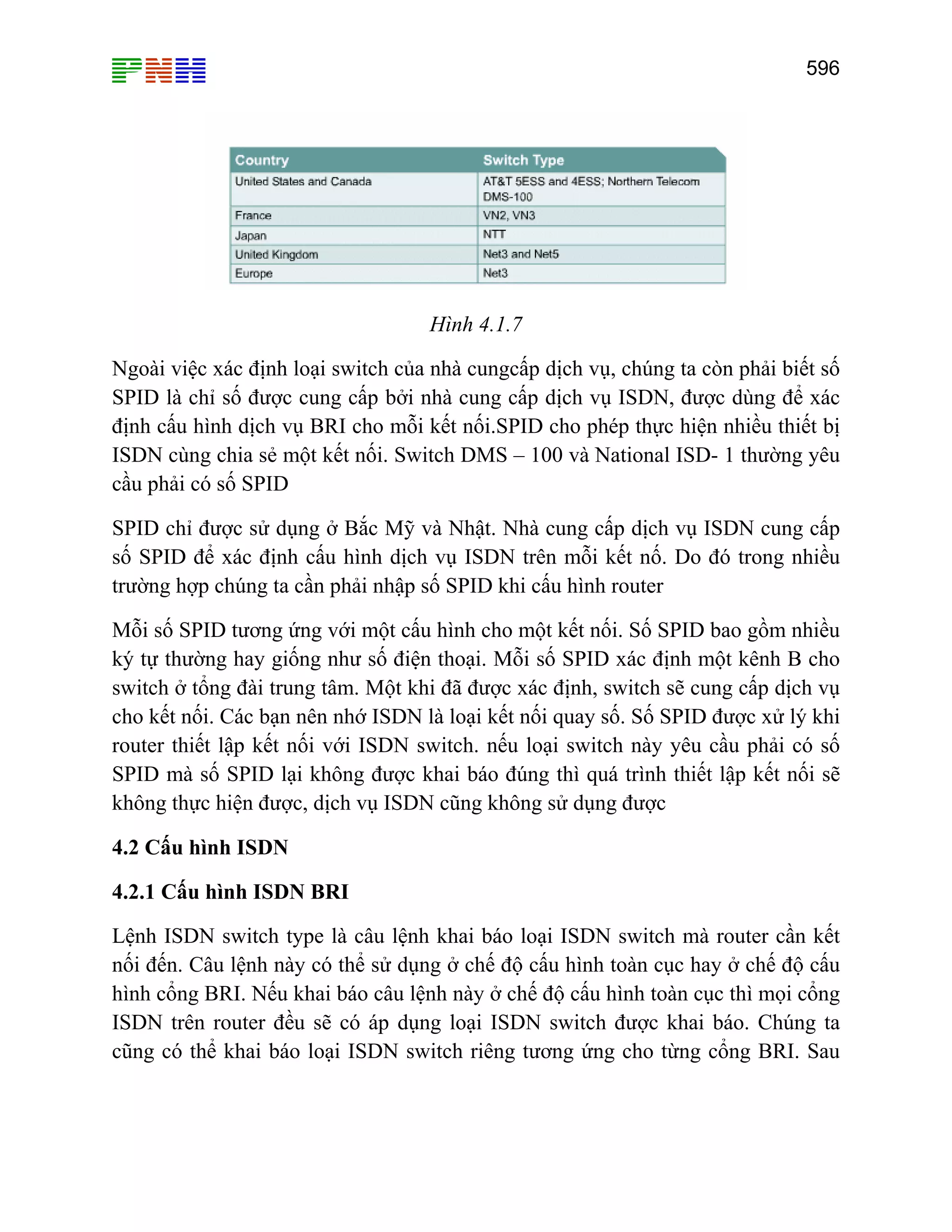 596

Hình 4.1.7
Ngoài việc xác định loại switch của nhà cungcấp dịch vụ, chúng ta còn phải biết số
SPID là chỉ số được cung cấp bởi nhà cung cấp dịch vụ ISDN, được dùng để xác
định cấu hình dịch vụ BRI cho mỗi kết nối.SPID cho phép thực hiện nhiều thiết bị
ISDN cùng chia sẻ một kết nối. Switch DMS – 100 và National ISD- 1 thường yêu
cầu phải có số SPID
SPID chỉ được sử dụng ở Bắc Mỹ và Nhật. Nhà cung cấp dịch vụ ISDN cung cấp
số SPID để xác định cấu hình dịch vụ ISDN trên mỗi kết nố. Do đó trong nhiều
trường hợp chúng ta cần phải nhập số SPID khi cấu hình router
Mỗi số SPID tương ứng với một cấu hình cho một kết nối. Số SPID bao gồm nhiều
ký tự thường hay giống như số điện thoại. Mỗi số SPID xác định một kênh B cho
switch ở tổng đài trung tâm. Một khi đã được xác định, switch sẽ cung cấp dịch vụ
cho kết nối. Các bạn nên nhớ ISDN là loại kết nối quay số. Số SPID được xử lý khi
router thiết lập kết nối với ISDN switch. nếu loại switch này yêu cầu phải có số
SPID mà số SPID lại không được khai báo đúng thì quá trình thiết lập kết nối sẽ
không thực hiện được, dịch vụ ISDN cũng không sử dụng được
4.2 Cấu hình ISDN
4.2.1 Cấu hình ISDN BRI
Lệnh ISDN switch type là câu lệnh khai báo loại ISDN switch mà router cần kết
nối đến. Câu lệnh này có thể sử dụng ở chế độ cấu hình toàn cục hay ở chế độ cấu
hình cổng BRI. Nếu khai báo câu lệnh này ở chế độ cấu hình toàn cục thì mọi cổng
ISDN trên router đều sẽ có áp dụng loại ISDN switch được khai báo. Chúng ta
cũng có thể khai báo loại ISDN switch riêng tương ứng cho từng cổng BRI. Sau

 