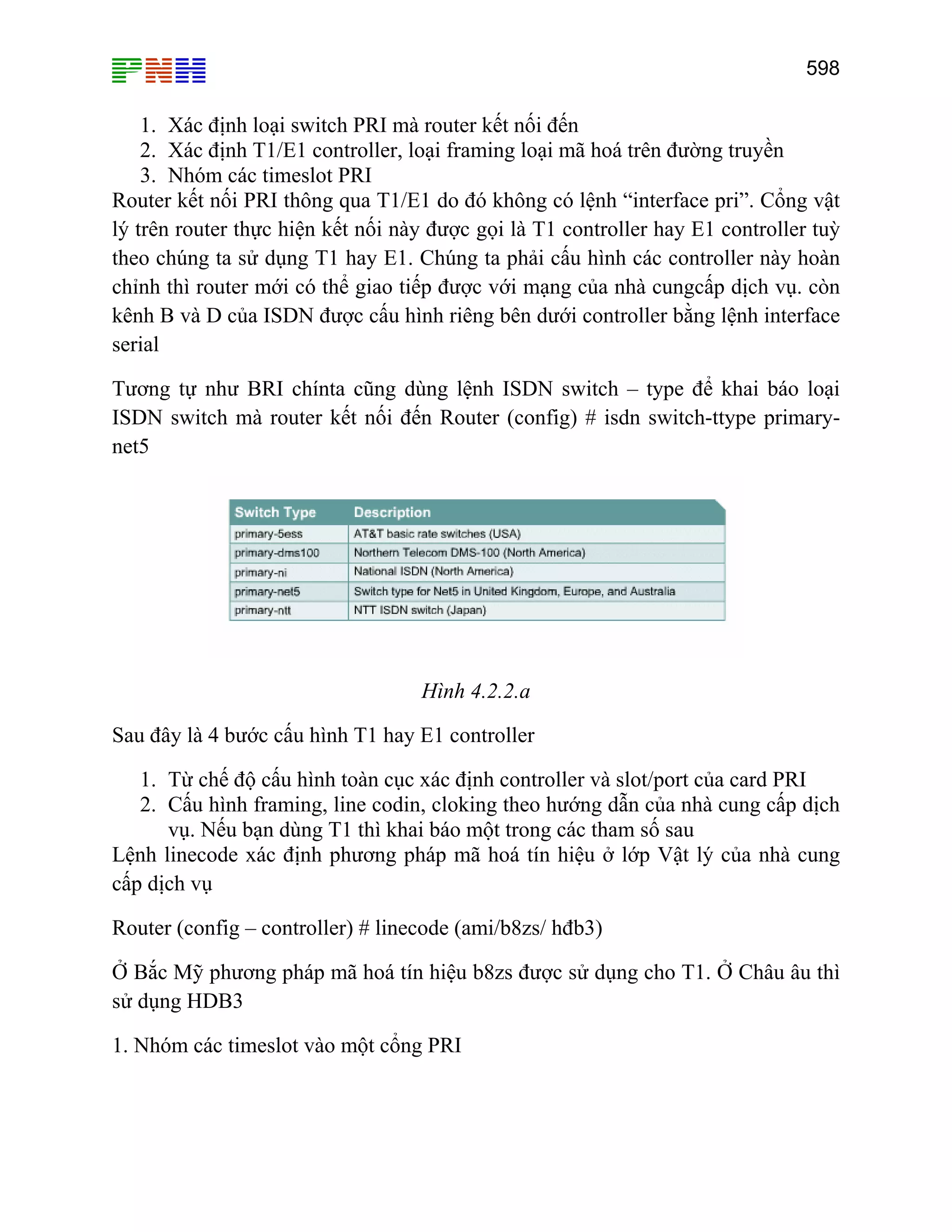 598

1. Xác định loại switch PRI mà router kết nối đến
2. Xác định T1/E1 controller, loại framing loại mã hoá trên đường truyền
3. Nhóm các timeslot PRI
Router kết nối PRI thông qua T1/E1 do đó không có lệnh “interface pri”. Cổng vật
lý trên router thực hiện kết nối này được gọi là T1 controller hay E1 controller tuỳ
theo chúng ta sử dụng T1 hay E1. Chúng ta phải cấu hình các controller này hoàn
chỉnh thì router mới có thể giao tiếp được với mạng của nhà cungcấp dịch vụ. còn
kênh B và D của ISDN được cấu hình riêng bên dưới controller bằng lệnh interface
serial
Tương tự như BRI chínta cũng dùng lệnh ISDN switch – type để khai báo loại
ISDN switch mà router kết nối đến Router (config) # isdn switch-ttype primarynet5

Hình 4.2.2.a
Sau đây là 4 bước cấu hình T1 hay E1 controller
1. Từ chế độ cấu hình toàn cục xác định controller và slot/port của card PRI
2. Cấu hình framing, line codin, cloking theo hướng dẫn của nhà cung cấp dịch
vụ. Nếu bạn dùng T1 thì khai báo một trong các tham số sau
Lệnh linecode xác định phương pháp mã hoá tín hiệu ở lớp Vật lý của nhà cung
cấp dịch vụ
Router (config – controller) # linecode (ami/b8zs/ hđb3)
Ở Bắc Mỹ phương pháp mã hoá tín hiệu b8zs được sử dụng cho T1. Ở Châu âu thì
sử dụng HDB3
1. Nhóm các timeslot vào một cổng PRI

 