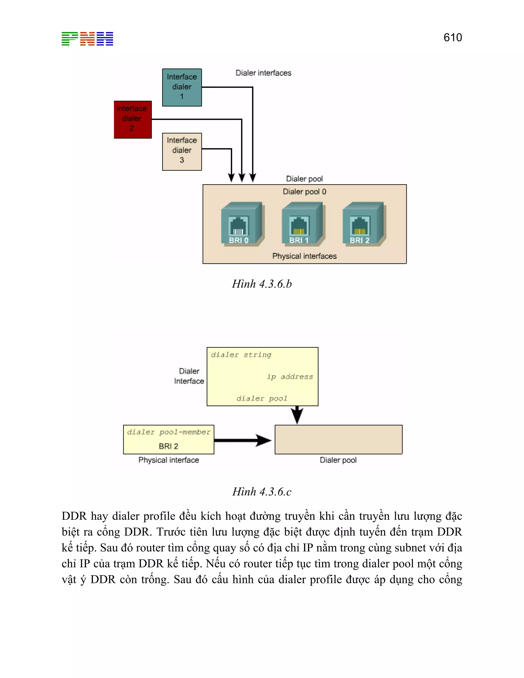 610

Hình 4.3.6.b

Hình 4.3.6.c
DDR hay dialer profile đều kích hoạt đường truyền khi cần truyền lưu lượng đặc
biệt ra cổng DDR. Trước tiên lưu lượng đặc biệt được định tuyến đến trạm DDR
kế tiếp. Sau đó router tìm cổng quay số có địa chỉ IP nằm trong cùng subnet với địa
chỉ IP của trạm DDR kế tiếp. Nếu có router tiếp tục tìm trong dialer pool một cổng
vật ý DDR còn trống. Sau đó cấu hình của dialer profile được áp dụng cho cổng

 