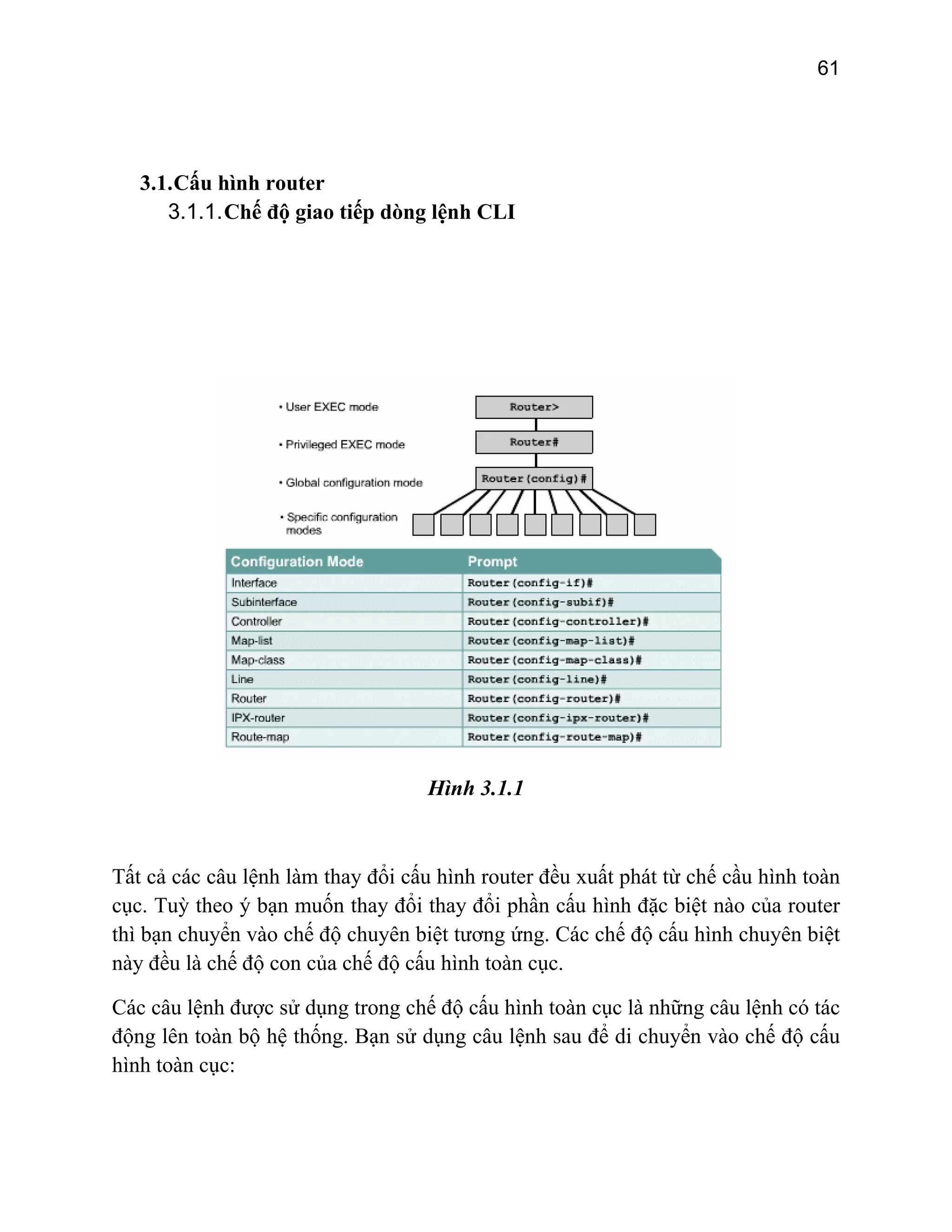 61

3.1. Cấu hình router
3.1.1. Chế độ giao tiếp dòng lệnh CLI

Hình 3.1.1

Tất cả các câu lệnh làm thay đổi cấu hình router đều xuất phát từ chế cầu hình toàn
cục. Tuỳ theo ý bạn muốn thay đổi thay đổi phần cấu hình đặc biệt nào của router
thì bạn chuyển vào chế độ chuyên biệt tương ứng. Các chế độ cấu hình chuyên biệt
này đều là chế độ con của chế độ cấu hình toàn cục.
Các câu lệnh được sử dụng trong chế độ cấu hình toàn cục là những câu lệnh có tác
động lên toàn bộ hệ thống. Bạn sử dụng câu lệnh sau để di chuyển vào chế độ cấu
hình toàn cục:

 