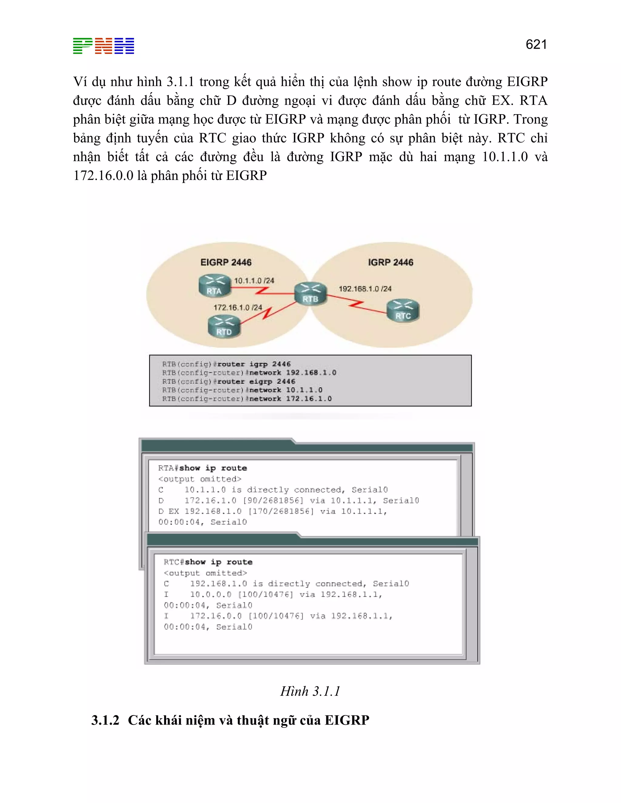 621

Ví dụ như hình 3.1.1 trong kết quả hiển thị của lệnh show ip route đường EIGRP
được đánh dấu bằng chữ D đường ngoại vi được đánh dấu bằng chữ EX. RTA
phân biệt giữa mạng học được từ EIGRP và mạng được phân phối từ IGRP. Trong
bảng định tuyến của RTC giao thức IGRP không có sự phân biệt này. RTC chỉ
nhận biết tất cả các đường đều là đường IGRP mặc dù hai mạng 10.1.1.0 và
172.16.0.0 là phân phối từ EIGRP

Hình 3.1.1
3.1.2 Các khái niệm và thuật ngữ của EIGRP

 