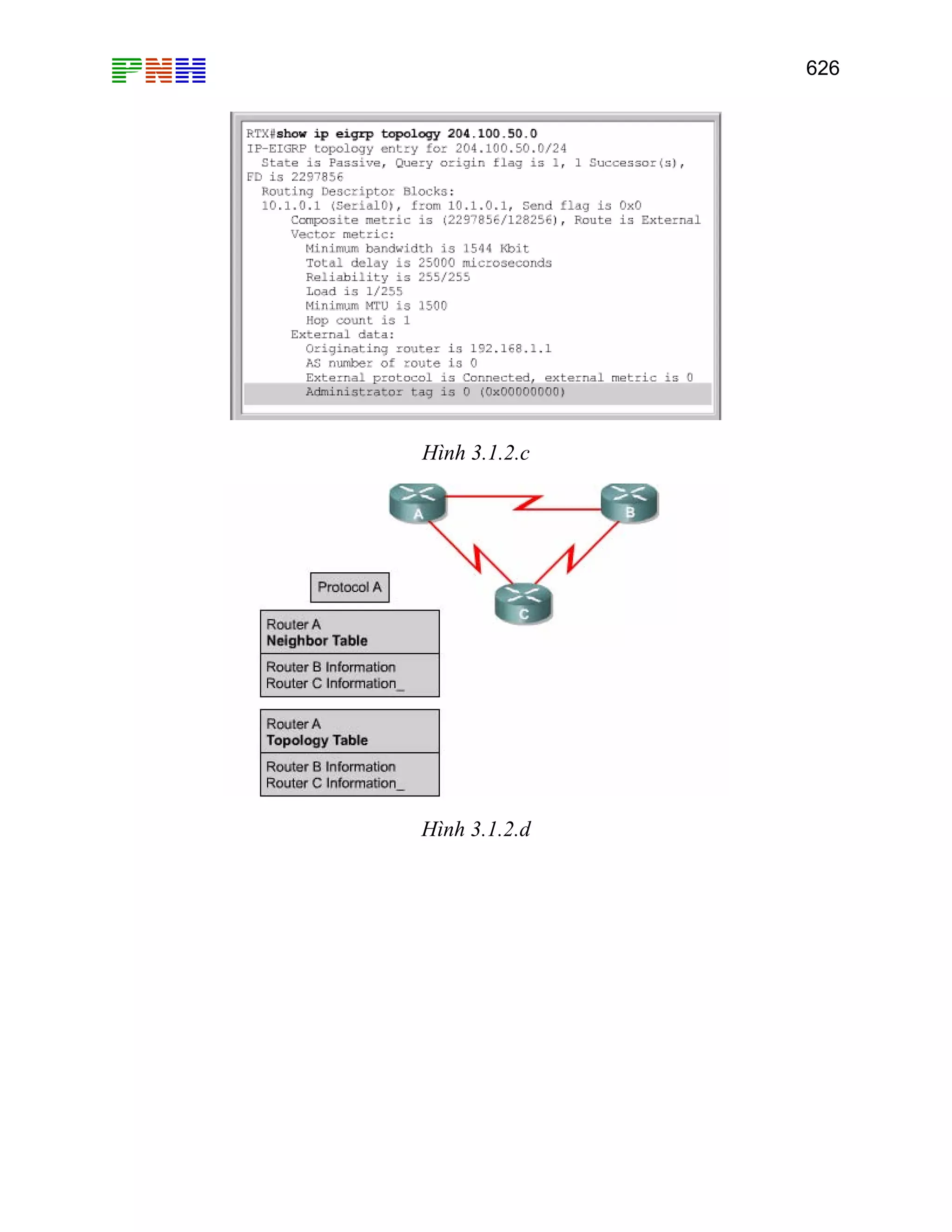 626

Hình 3.1.2.c

Hình 3.1.2.d

 