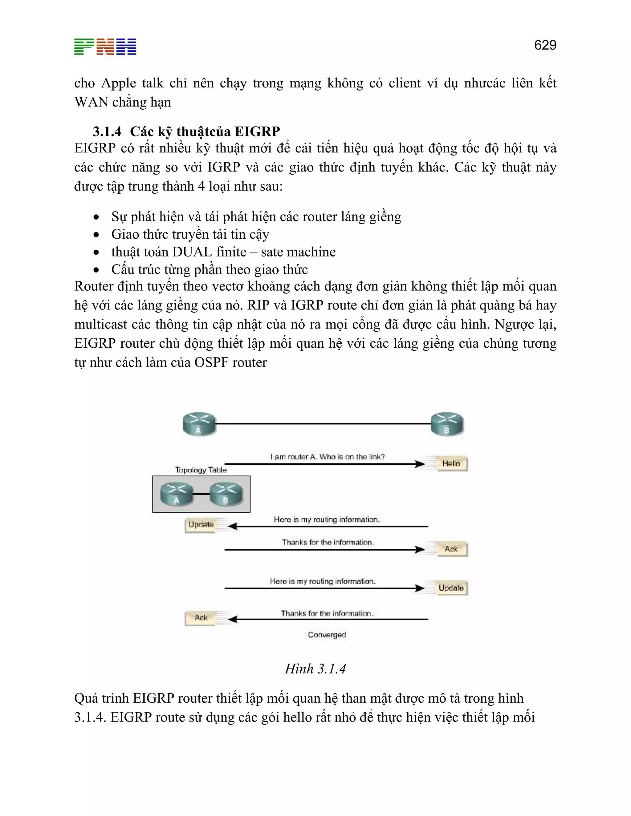 629

cho Apple talk chỉ nên chạy trong mạng không có client ví dụ nhưcác liên kết
WAN chẳng hạn
3.1.4 Các kỹ thuậtcủa EIGRP
EIGRP có rất nhiều kỹ thuật mới để cải tiến hiệu quả hoạt động tốc độ hội tụ và
các chức năng so với IGRP và các giao thức định tuyến khác. Các kỹ thuật này
được tập trung thành 4 loại như sau:
• Sự phát hiện và tái phát hiện các router láng giềng
• Giao thức truyền tải tin cậy
• thuật toán DUAL finite – sate machine
• Cấu trúc từng phần theo giao thức
Router định tuyến theo vectơ khoảng cách dạng đơn giản không thiết lập mối quan
hệ với các láng giềng của nó. RIP và IGRP route chỉ đơn giản là phát quảng bá hay
multicast các thông tin cập nhật của nó ra mọi cổng đã được cấu hình. Ngược lại,
EIGRP router chủ động thiết lập mối quan hệ với các láng giềng của chúng tương
tự như cách làm của OSPF router

Hình 3.1.4
Quá trình EIGRP router thiết lập mối quan hệ than mật được mô tả trong hình
3.1.4. EIGRP route sử dụng các gói hello rất nhỏ để thực hiện việc thiết lập mối

 