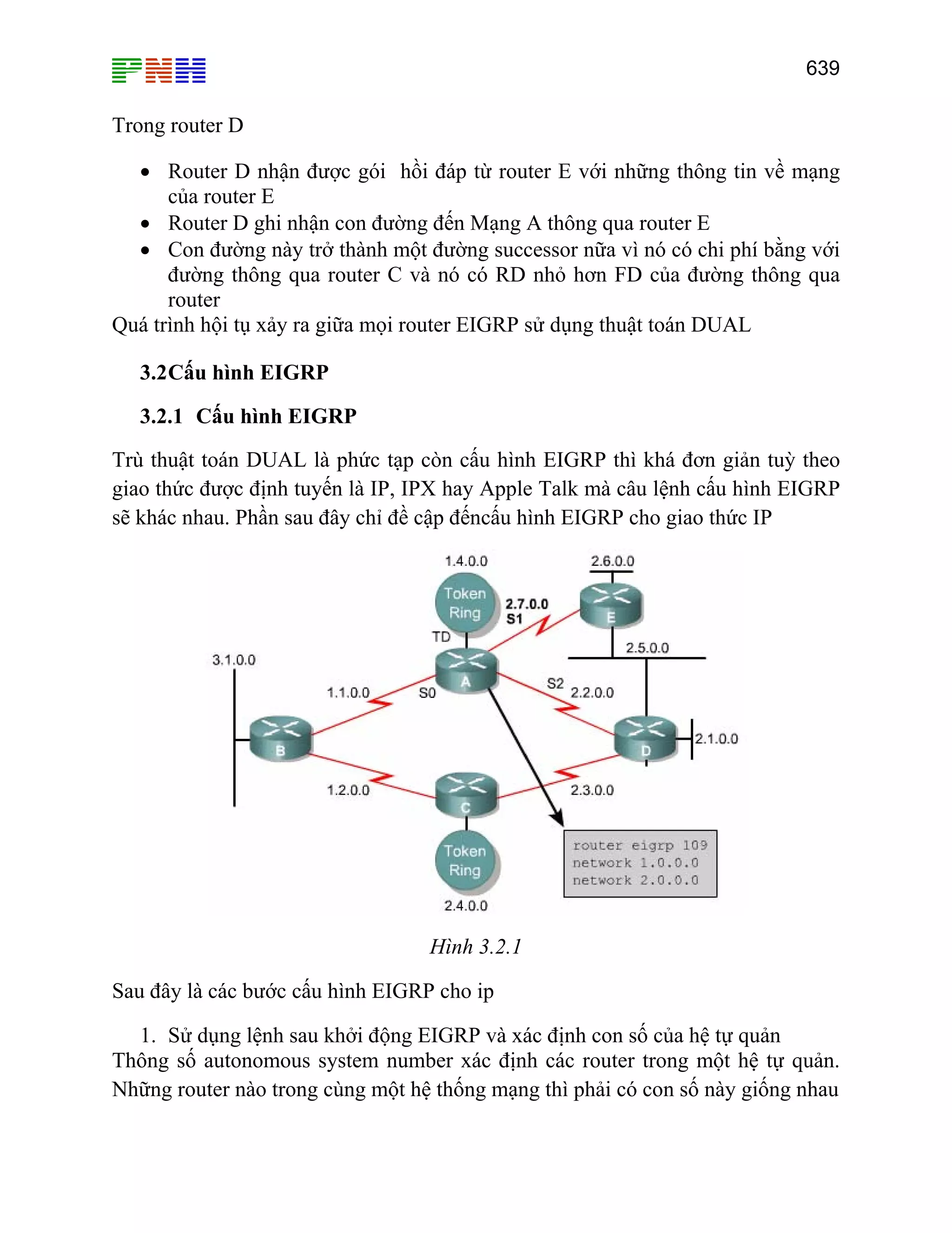 639

Trong router D
• Router D nhận được gói hồi đáp từ router E với những thông tin về mạng
của router E
• Router D ghi nhận con đường đến Mạng A thông qua router E
• Con đường này trở thành một đường successor nữa vì nó có chi phí bằng với
đường thông qua router C và nó có RD nhỏ hơn FD của đường thông qua
router
Quá trình hội tụ xảy ra giữa mọi router EIGRP sử dụng thuật toán DUAL
3.2 Cấu hình EIGRP
3.2.1 Cấu hình EIGRP
Trù thuật toán DUAL là phức tạp còn cấu hình EIGRP thì khá đơn giản tuỳ theo
giao thức được định tuyến là IP, IPX hay Apple Talk mà câu lệnh cấu hình EIGRP
sẽ khác nhau. Phần sau đây chỉ đề cập đếncấu hình EIGRP cho giao thức IP

Hình 3.2.1
Sau đây là các bước cấu hình EIGRP cho ip
1. Sử dụng lệnh sau khởi động EIGRP và xác định con số của hệ tự quản
Thông số autonomous system number xác định các router trong một hệ tự quản.
Những router nào trong cùng một hệ thống mạng thì phải có con số này giống nhau

 