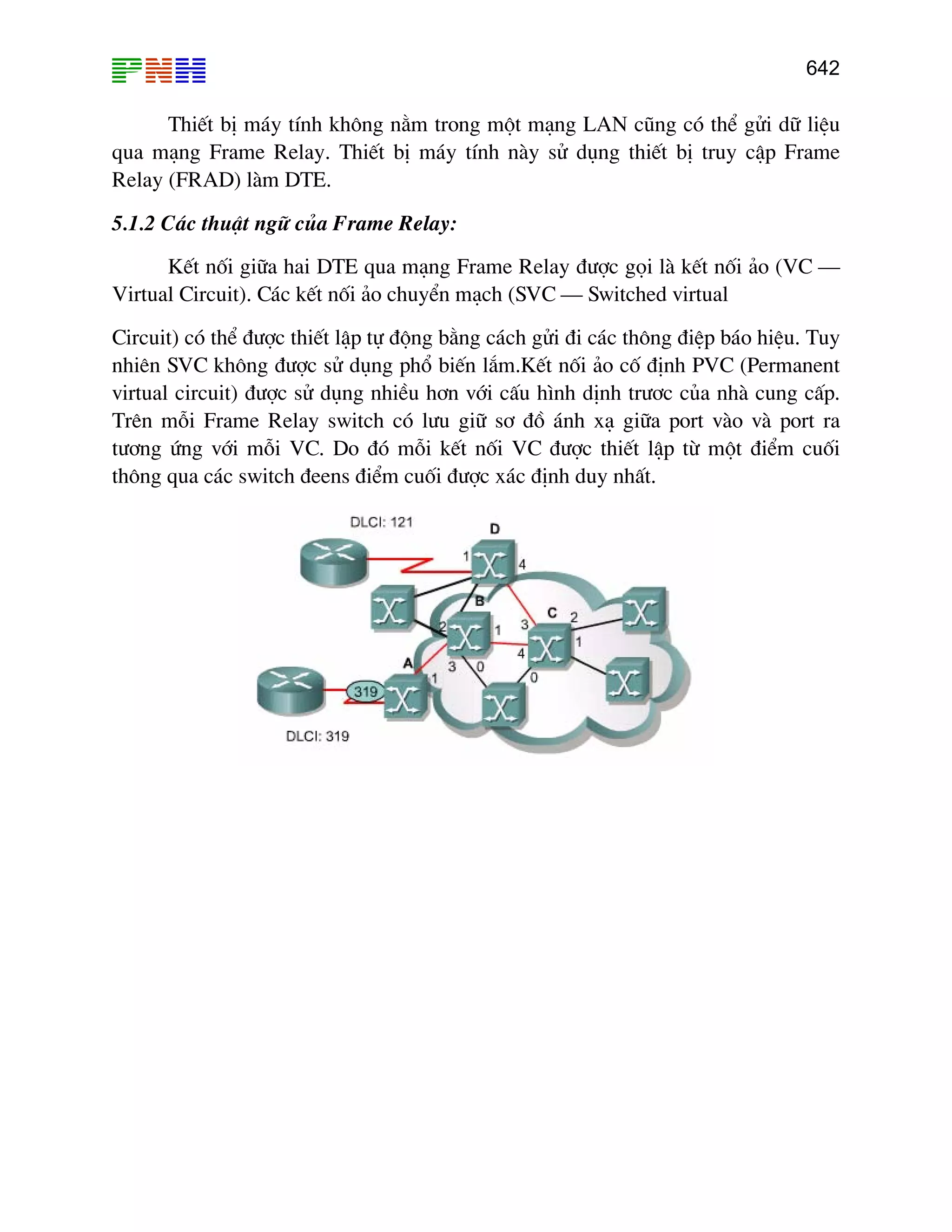 642

ThiÕt bÞ m¸y tÝnh kh«ng n»m trong mét m¹ng LAN còng cã thÓ göi d÷ liÖu
qua m¹ng Frame Relay. ThiÕt bÞ m¸y tÝnh nµy sö dông thiÕt bÞ truy cËp Frame
Relay (FRAD) lµm DTE.
5.1.2 C¸c thuËt ng÷ cña Frame Relay:
KÕt nèi gi÷a hai DTE qua m¹ng Frame Relay ®−îc gäi lµ kÕt nèi ¶o (VC –
Virtual Circuit). C¸c kÕt nèi ¶o chuyÓn m¹ch (SVC – Switched virtual
Circuit) cã thÓ ®−îc thiÕt lËp tù ®éng b»ng c¸ch göi ®i c¸c th«ng ®iÖp b¸o hiÖu. Tuy
nhiªn SVC kh«ng ®−îc sö dông phæ biÕn l¾m.KÕt nèi ¶o cè ®Þnh PVC (Permanent
virtual circuit) ®−îc sö dông nhiÒu h¬n víi cÊu h×nh dÞnh tr−¬c cña nhµ cung cÊp.
Trªn mçi Frame Relay switch cã l−u gi÷ s¬ ®å ¸nh x¹ gi÷a port vµo vµ port ra
t−¬ng øng víi mçi VC. Do ®ã mçi kÕt nèi VC ®−îc thiÕt lËp tõ mét ®iÓm cuèi
th«ng qua c¸c switch ®eens ®iÓm cuèi ®−îc x¸c ®Þnh duy nhÊt.

 
