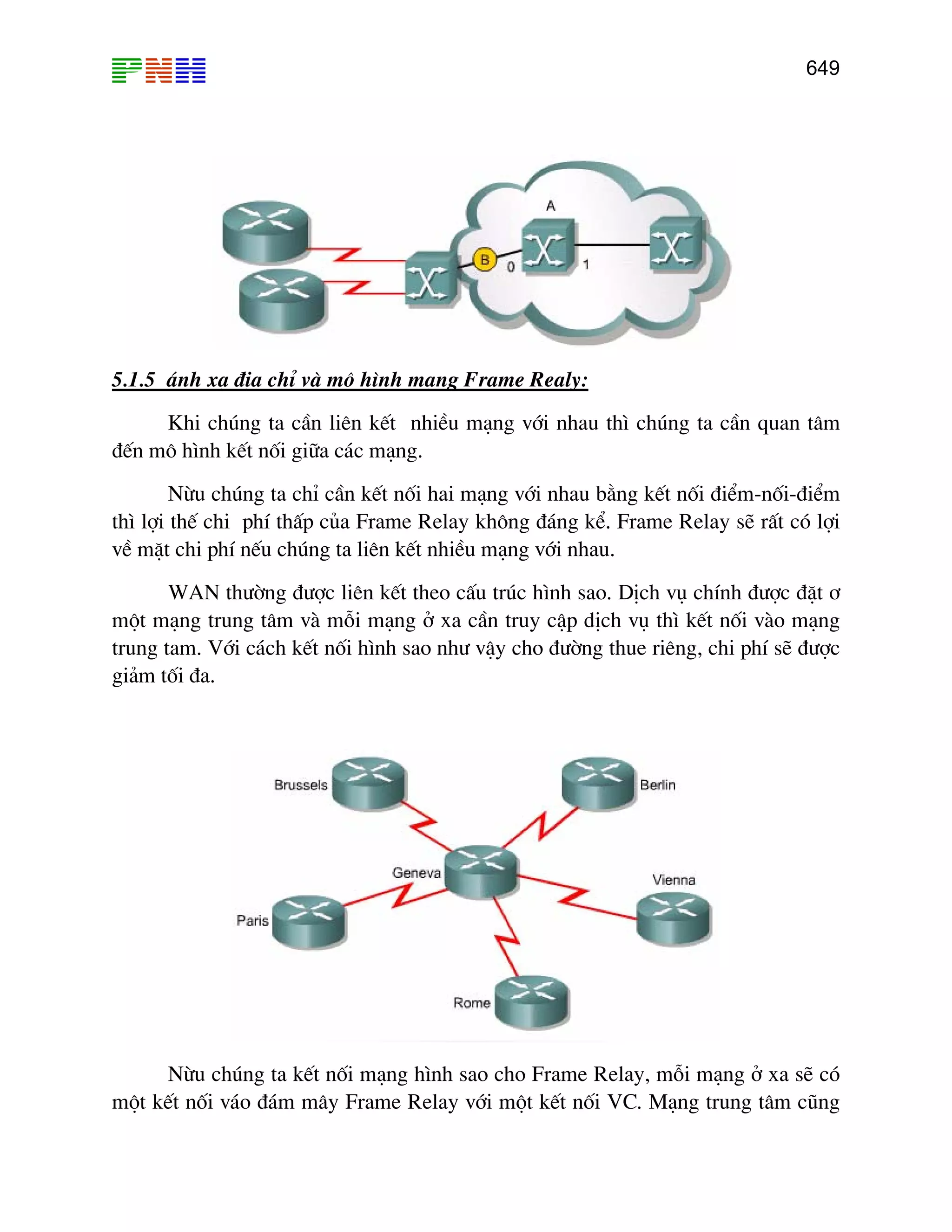 649

5.1.5 ¸nh x¹ ®Þa chØ vµ m« h×nh m¹ng Frame Realy:
Khi chóng ta cÇn liªn kÕt nhiÒu m¹ng víi nhau th× chóng ta cÇn quan t©m
®Õn m« h×nh kÕt nèi gi÷a c¸c m¹ng.
Nõu chóng ta chØ cÇn kÕt nèi hai m¹ng víi nhau b»ng kÕt nèi ®iÓm-nèi-®iÓm
th× lîi thÕ chi phÝ thÊp cña Frame Relay kh«ng ®¸ng kÓ. Frame Relay sÏ rÊt cã lîi
vÒ mÆt chi phÝ nÕu chóng ta liªn kÕt nhiÒu m¹ng víi nhau.
WAN th−êng ®−îc liªn kÕt theo cÊu tróc h×nh sao. DÞch vô chÝnh ®−îc ®Æt ¬
mét m¹ng trung t©m vµ mçi m¹ng ë xa cÇn truy cËp dÞch vô th× kÕt nèi vµo m¹ng
trung tam. Víi c¸ch kÕt nèi h×nh sao nh− vËy cho ®−êng thue riªng, chi phÝ sÏ ®−îc
gi¶m tèi ®a.

Nõu chóng ta kÕt nèi m¹ng h×nh sao cho Frame Relay, mçi m¹ng ë xa sÏ cã
mét kÕt nèi v¸o ®¸m m©y Frame Relay víi mét kÕt nèi VC. M¹ng trung t©m còng

 
