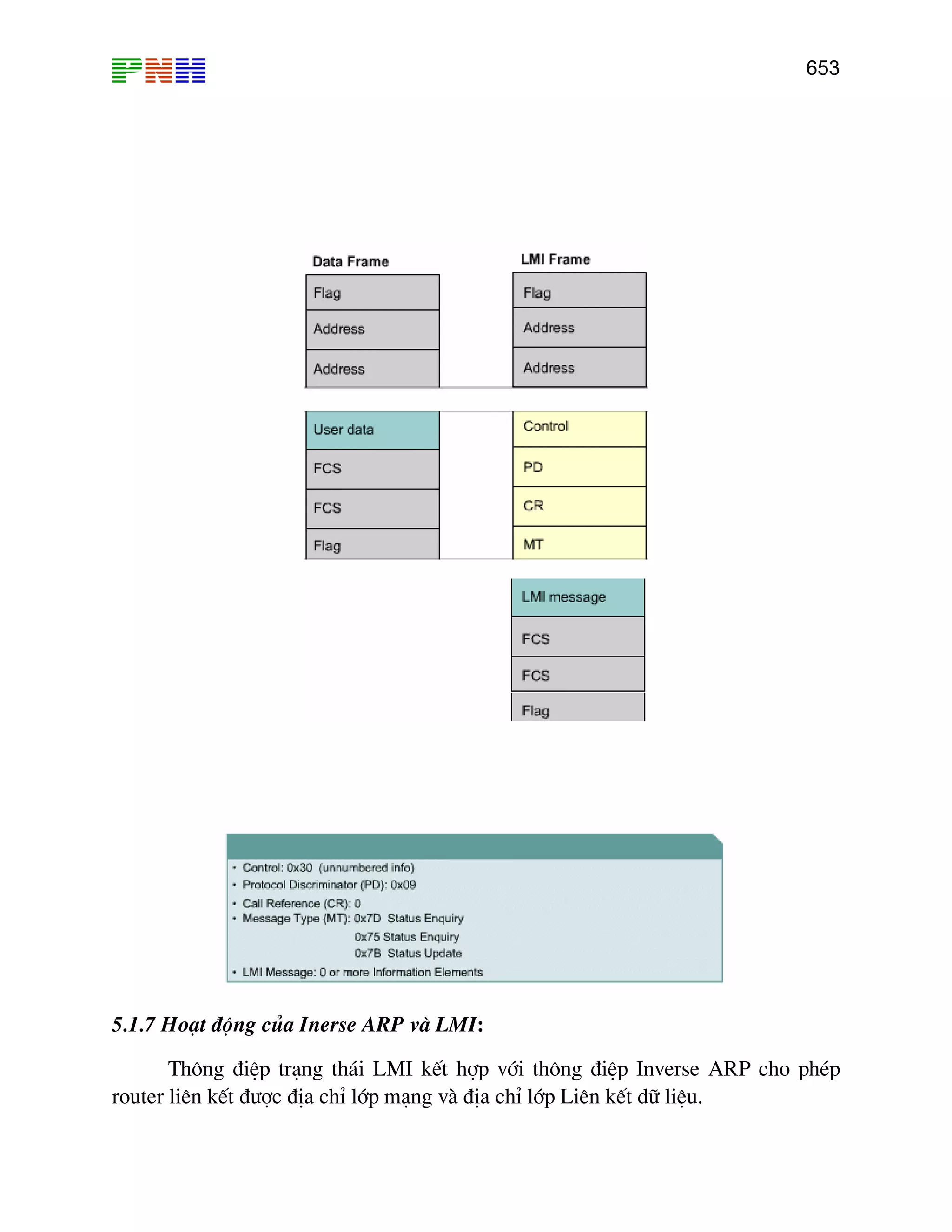 653

5.1.7 Ho¹t ®éng cña Inerse ARP vµ LMI:
Th«ng ®iÖp tr¹ng th¸i LMI kÕt hîp víi th«ng ®iÖp Inverse ARP cho phÐp
router liªn kÕt ®−îc ®Þa chØ líp m¹ng vµ ®Þa chØ líp Liªn kÕt d÷ liÖu.

 