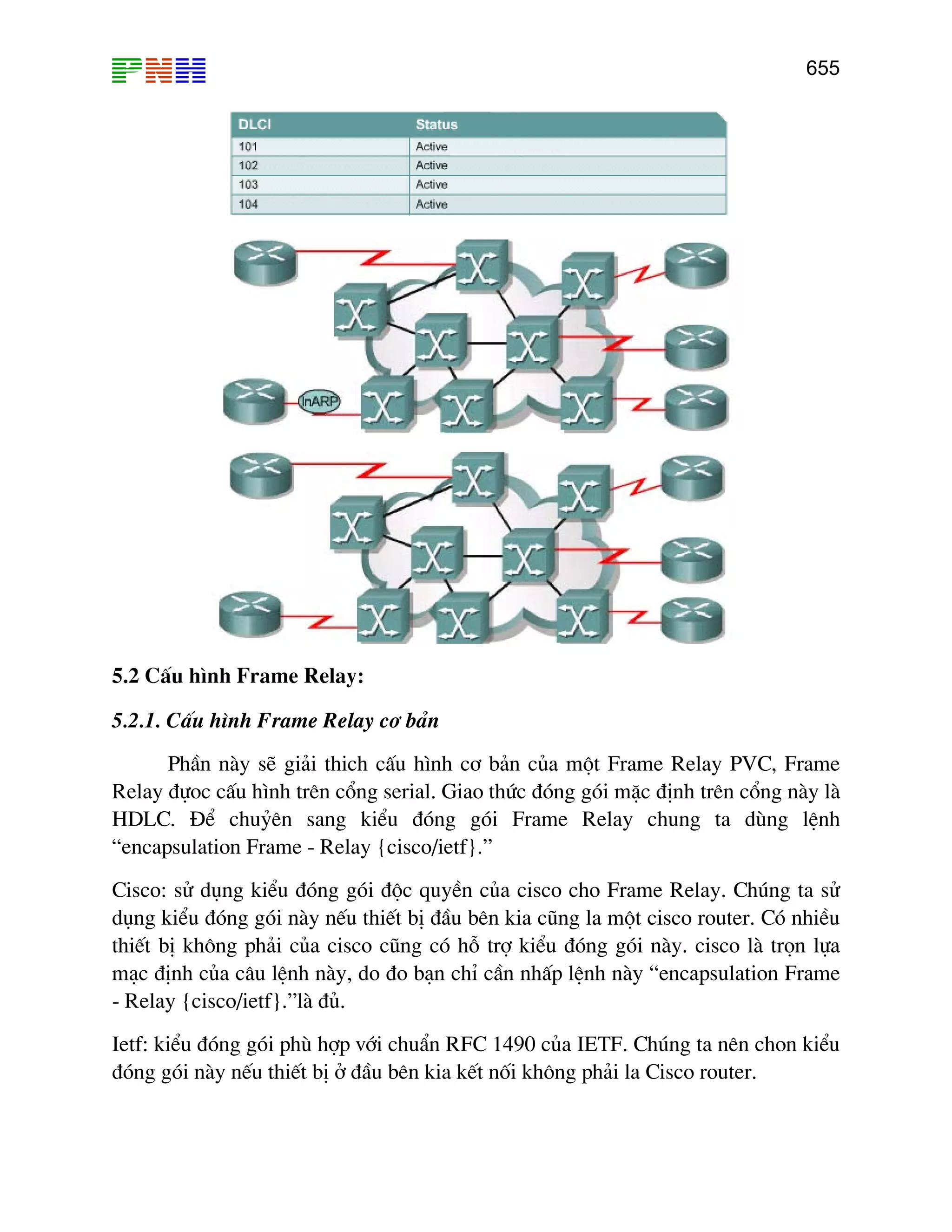 655

5.2 CÊu h×nh Frame Relay:
5.2.1. CÊu h×nh Frame Relay c¬ b¶n
PhÇn nµy sÏ gi¶i thich cÊu h×nh c¬ b¶n cña mét Frame Relay PVC, Frame
Relay ®ùoc cÊu h×nh trªn cæng serial. Giao thøc ®ãng gãi mÆc ®Þnh trªn cæng nµy lµ
HDLC. §Ó chuûªn sang kiÓu ®ãng gãi Frame Relay chung ta dïng lÖnh
“encapsulation Frame - Relay {cisco/ietf}.”
Cisco: sö dông kiÓu ®ãng gãi ®éc quyÒn cña cisco cho Frame Relay. Chóng ta sö
dông kiÓu ®ãng gãi nµy nÕu thiÕt bÞ ®Çu bªn kia còng la mét cisco router. Cã nhiÒu
thiÕt bÞ kh«ng ph¶i cña cisco còng cã hç trî kiÓu ®ãng gãi nµy. cisco lµ trän lùa
m¹c ®Þnh cña c©u lÖnh nµy, do ®o b¹n chØ cÇn nhÊp lÖnh nµy “encapsulation Frame
- Relay {cisco/ietf}.”lµ ®ñ.
Ietf: kiÓu ®ãng gãi phï hîp víi chuÈn RFC 1490 cña IETF. Chóng ta nªn chon kiÓu
®ãng gãi nµy nÕu thiÕt bÞ ë ®Çu bªn kia kÕt nèi kh«ng ph¶i la Cisco router.

 