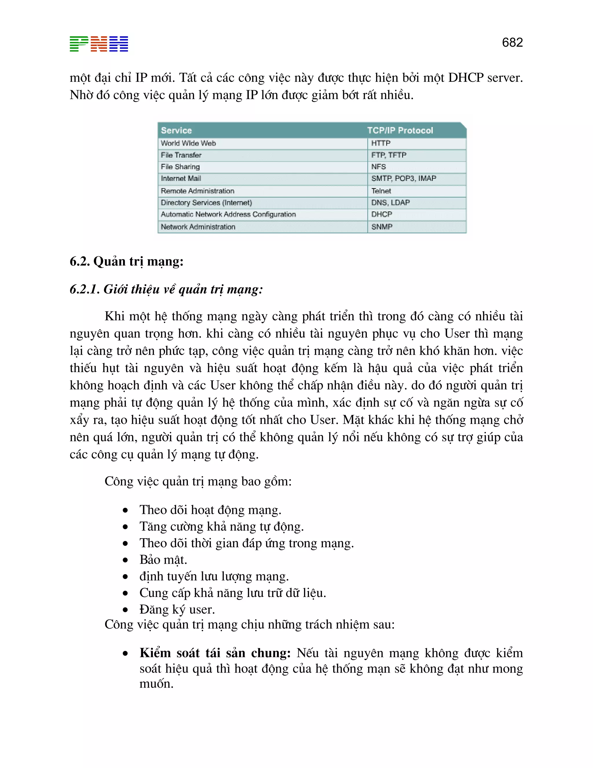 682

mét ®¹i chØ IP míi. TÊt c¶ c¸c c«ng viÖc nµy ®−îc thùc hiÖn bëi mét DHCP server.
Nhê ®ã c«ng viÖc qu¶n lý m¹ng IP lín ®−îc gi¶m bít rÊt nhiÒu.

6.2. Qu¶n trÞ m¹ng:
6.2.1. Giíi thiÖu vÒ qu¶n trÞ m¹ng:
Khi mét hÖ thèng m¹ng ngµy cµng ph¸t triÓn th× trong ®ã cµng cã nhiÒu tµi
nguyªn quan träng h¬n. khi cµng cã nhiÒu tµi nguyªn phôc vô cho User th× m¹ng
l¹i cµng trë nªn phøc t¹p, c«ng viÖc qu¶n trÞ m¹ng cµng trë nªn khã kh¨n h¬n. viÖc
thiÕu hôt tµi nguyªn vµ hiÖu suÊt ho¹t ®éng kÕm lµ hËu qu¶ cña viÖc ph¸t triÓn
kh«ng ho¹ch ®Þnh vµ c¸c User kh«ng thÓ chÊp nhËn ®iÒu nµy. do ®ã ng−êi qu¶n trÞ
m¹ng ph¶i tù ®éng qu¶n lý hÖ thèng cña m×nh, x¸c ®Þnh sù cè vµ ng¨n ngõa sù cè
xÈy ra, t¹o hiÖu suÊt ho¹t ®éng tèt nhÊt cho User. MÆt kh¸c khi hÖ thèng m¹ng chë
nªn qu¸ lín, ng−êi qu¶n trÞ cã thÓ kh«ng qu¶n lý næi nÕu kh«ng cã sù trî gióp cña
c¸c c«ng cô qu¶n lý m¹ng tù ®éng.
C«ng viÖc qu¶n trÞ m¹ng bao gåm:
• Theo dâi ho¹t ®éng m¹ng.
• T¨ng c−êng kh¶ n¨ng tù ®éng.
• Theo dâi thêi gian ®¸p øng trong m¹ng.
• B¶o mËt.
• ®Þnh tuyÕn l−u l−îng m¹ng.
• Cung cÊp kh¶ n¨ng l−u tr÷ d÷ liÖu.
• §¨ng ký user.
C«ng viÖc qu¶n trÞ m¹ng chÞu nh÷ng tr¸ch nhiÖm sau:
• KiÓm so¸t t¸i s¶n chung: NÕu tµi nguyªn m¹ng kh«ng ®−îc kiÓm
so¸t hiÖu qu¶ th× ho¹t ®éng cña hÖ thèng m¹n sÏ kh«ng ®¹t nh− mong
muèn.

 