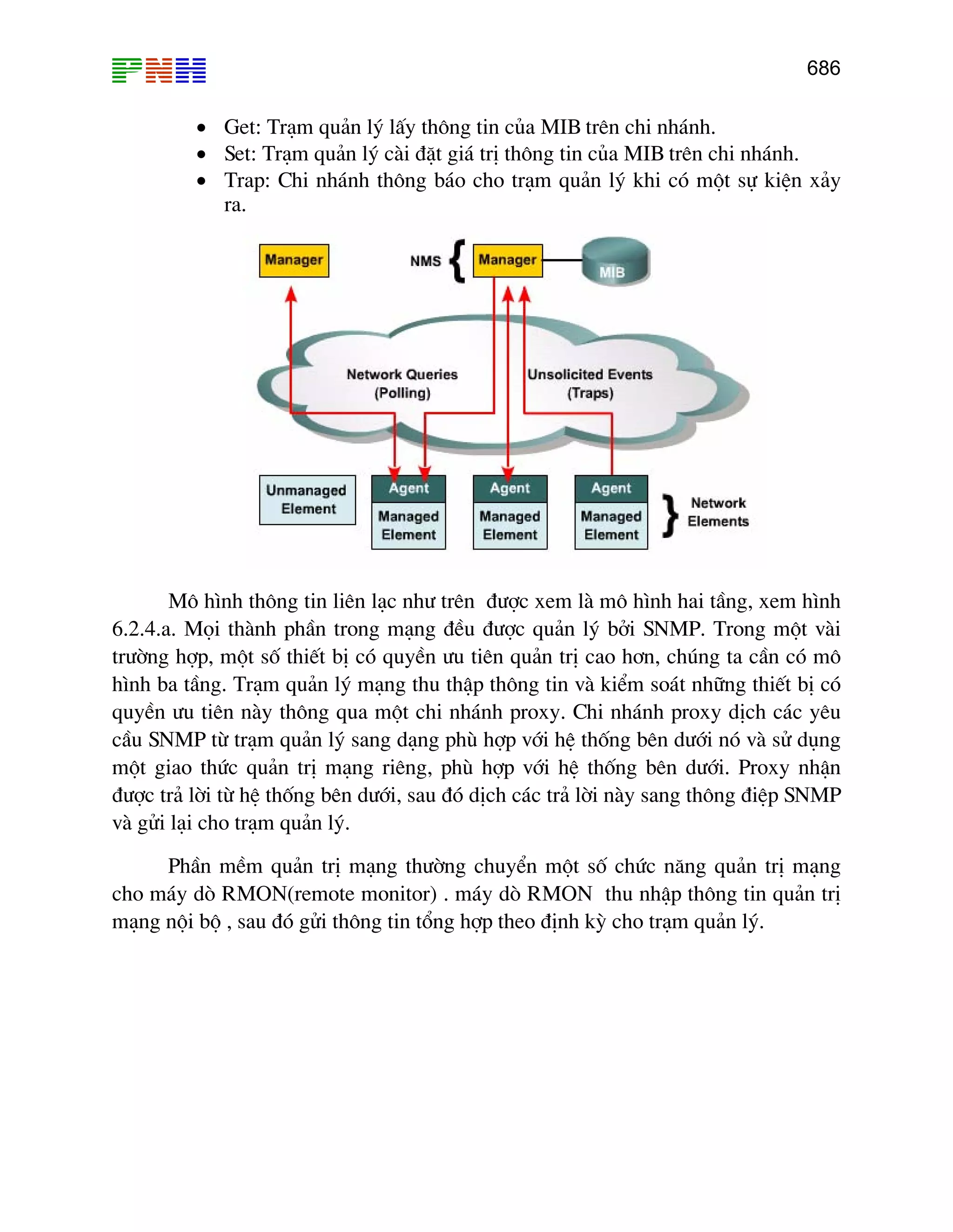 686

• Get: Tr¹m qu¶n lý lÊy th«ng tin cña MIB trªn chi nh¸nh.
• Set: Tr¹m qu¶n lý cµi ®Æt gi¸ trÞ th«ng tin cña MIB trªn chi nh¸nh.
• Trap: Chi nh¸nh th«ng b¸o cho tr¹m qu¶n lý khi cã mét sù kiÖn x¶y
ra.

M« h×nh th«ng tin liªn l¹c nh− trªn ®−îc xem lµ m« h×nh hai tÇng, xem h×nh
6.2.4.a. Mäi thµnh phÇn trong m¹ng ®Òu ®−îc qu¶n lý bëi SNMP. Trong mét vµi
tr−êng hîp, mét sè thiÕt bÞ cã quyÒn −u tiªn qu¶n trÞ cao h¬n, chóng ta cÇn cã m«
h×nh ba tÇng. Tr¹m qu¶n lý m¹ng thu thËp th«ng tin vµ kiÓm so¸t nh÷ng thiÕt bÞ cã
quyÒn −u tiªn nµy th«ng qua mét chi nh¸nh proxy. Chi nh¸nh proxy dÞch c¸c yªu
cÇu SNMP tõ tr¹m qu¶n lý sang d¹ng phï hîp víi hÖ thèng bªn d−íi nã vµ sö dông
mét giao thøc qu¶n trÞ m¹ng riªng, phï hîp víi hÖ thèng bªn d−íi. Proxy nhËn
®−îc tr¶ lêi tõ hÖ thèng bªn d−íi, sau ®ã dÞch c¸c tr¶ lêi nµy sang th«ng ®iÖp SNMP
vµ göi l¹i cho tr¹m qu¶n lý.
PhÇn mÒm qu¶n trÞ m¹ng th−êng chuyÓn mét sè chøc n¨ng qu¶n trÞ m¹ng
cho m¸y dß RMON(remote monitor) . m¸y dß RMON thu nhËp th«ng tin qu¶n trÞ
m¹ng néi bé , sau ®ã göi th«ng tin tæng hîp theo ®Þnh kú cho tr¹m qu¶n lý.

 