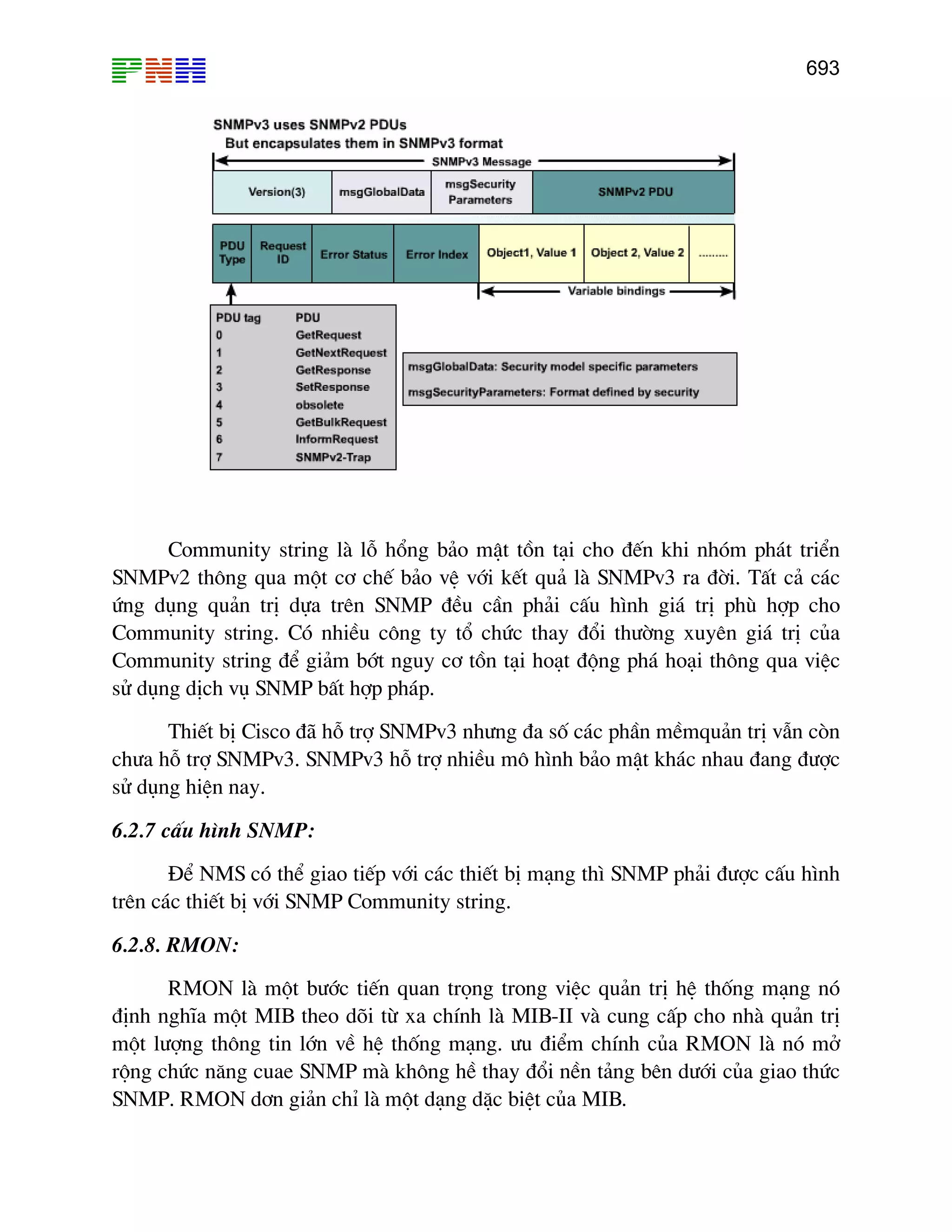 693

Community string lµ lç hæng b¶o mËt tån t¹i cho ®Õn khi nhãm ph¸t triÓn
SNMPv2 th«ng qua mét c¬ chÕ b¶o vÖ víi kÕt qu¶ lµ SNMPv3 ra ®êi. TÊt c¶ c¸c
øng dông qu¶n trÞ dùa trªn SNMP ®Òu cÇn ph¶i cÊu h×nh gi¸ trÞ phï hîp cho
Community string. Cã nhiÒu c«ng ty tæ chøc thay ®æi th−êng xuyªn gi¸ trÞ cña
Community string ®Ó gi¶m bít nguy c¬ tån t¹i ho¹t ®éng ph¸ ho¹i th«ng qua viÖc
sö dông dÞch vô SNMP bÊt hîp ph¸p.
ThiÕt bÞ Cisco ®· hç trî SNMPv3 nh−ng ®a sè c¸c phÇn mÒmqu¶n trÞ vÉn cßn
ch−a hç trî SNMPv3. SNMPv3 hç trî nhiÒu m« h×nh b¶o mËt kh¸c nhau ®ang ®−îc
sö dông hiÖn nay.
6.2.7 cÊu h×nh SNMP:
§Ó NMS cã thÓ giao tiÕp víi c¸c thiÕt bÞ m¹ng th× SNMP ph¶i ®−îc cÊu h×nh
trªn c¸c thiÕt bÞ víi SNMP Community string.
6.2.8. RMON:
RMON lµ mét b−íc tiÕn quan träng trong viÖc qu¶n trÞ hÖ thèng m¹ng nã
®Þnh nghÜa mét MIB theo dâi tõ xa chÝnh lµ MIB-II vµ cung cÊp cho nhµ qu¶n trÞ
mét l−îng th«ng tin lín vÒ hÖ thèng m¹ng. −u ®iÓm chÝnh cña RMON lµ nã më
réng chøc n¨ng cuae SNMP mµ kh«ng hÒ thay ®æi nÒn t¶ng bªn d−íi cña giao thøc
SNMP. RMON d¬n gi¶n chØ lµ mét d¹ng dÆc biÖt cña MIB.

 