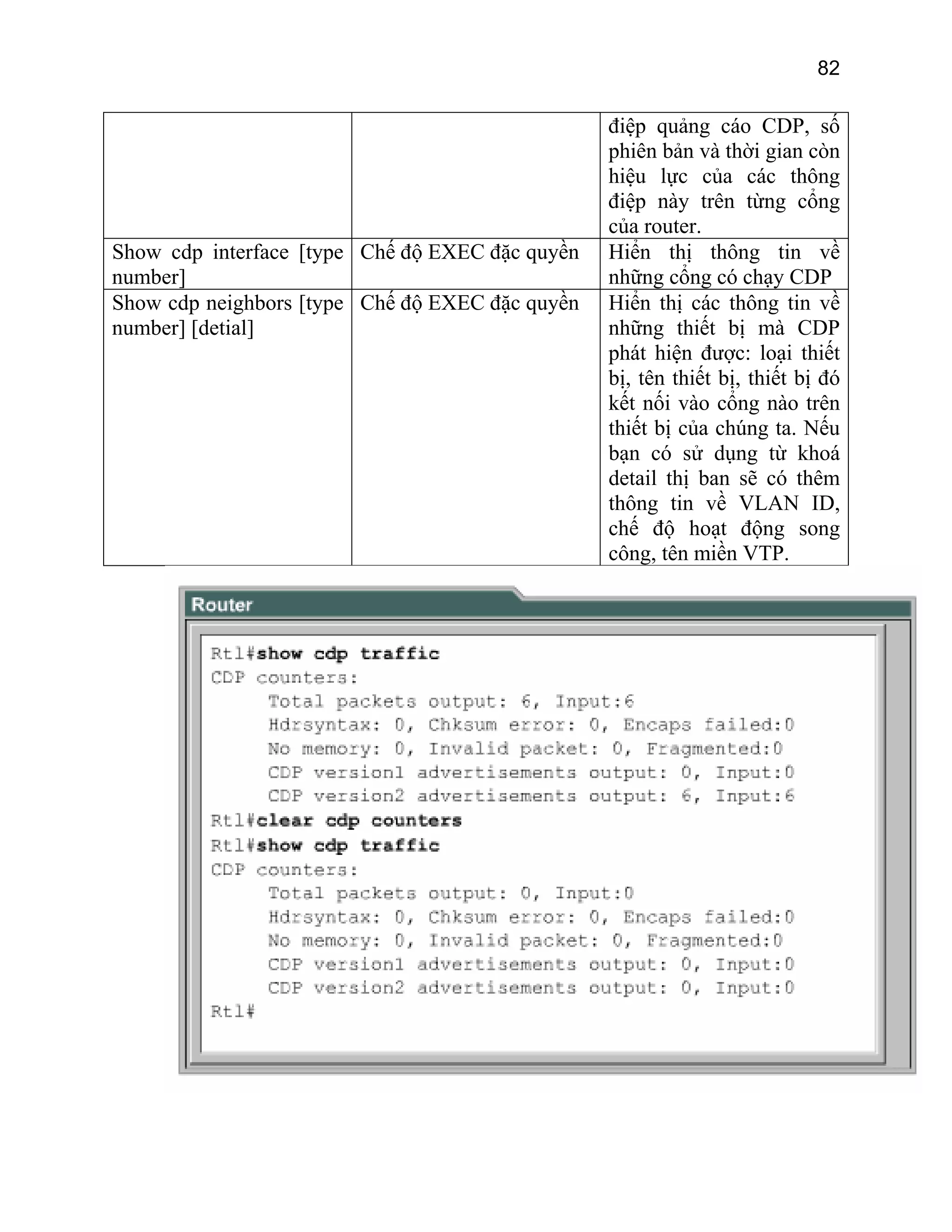 82

Show cdp interface [type Chế độ EXEC đặc quyền
number]
Show cdp neighbors [type Chế độ EXEC đặc quyền
number] [detial]

điệp quảng cáo CDP, số
phiên bản và thời gian còn
hiệu lực của các thông
điệp này trên từng cổng
của router.
Hiển thị thông tin về
những cổng có chạy CDP
Hiển thị các thông tin về
những thiết bị mà CDP
phát hiện được: loại thiết
bị, tên thiết bị, thiết bị đó
kết nối vào cổng nào trên
thiết bị của chúng ta. Nếu
bạn có sử dụng từ khoá
detail thị ban sẽ có thêm
thông tin về VLAN ID,
chế độ hoạt động song
công, tên miền VTP.

 