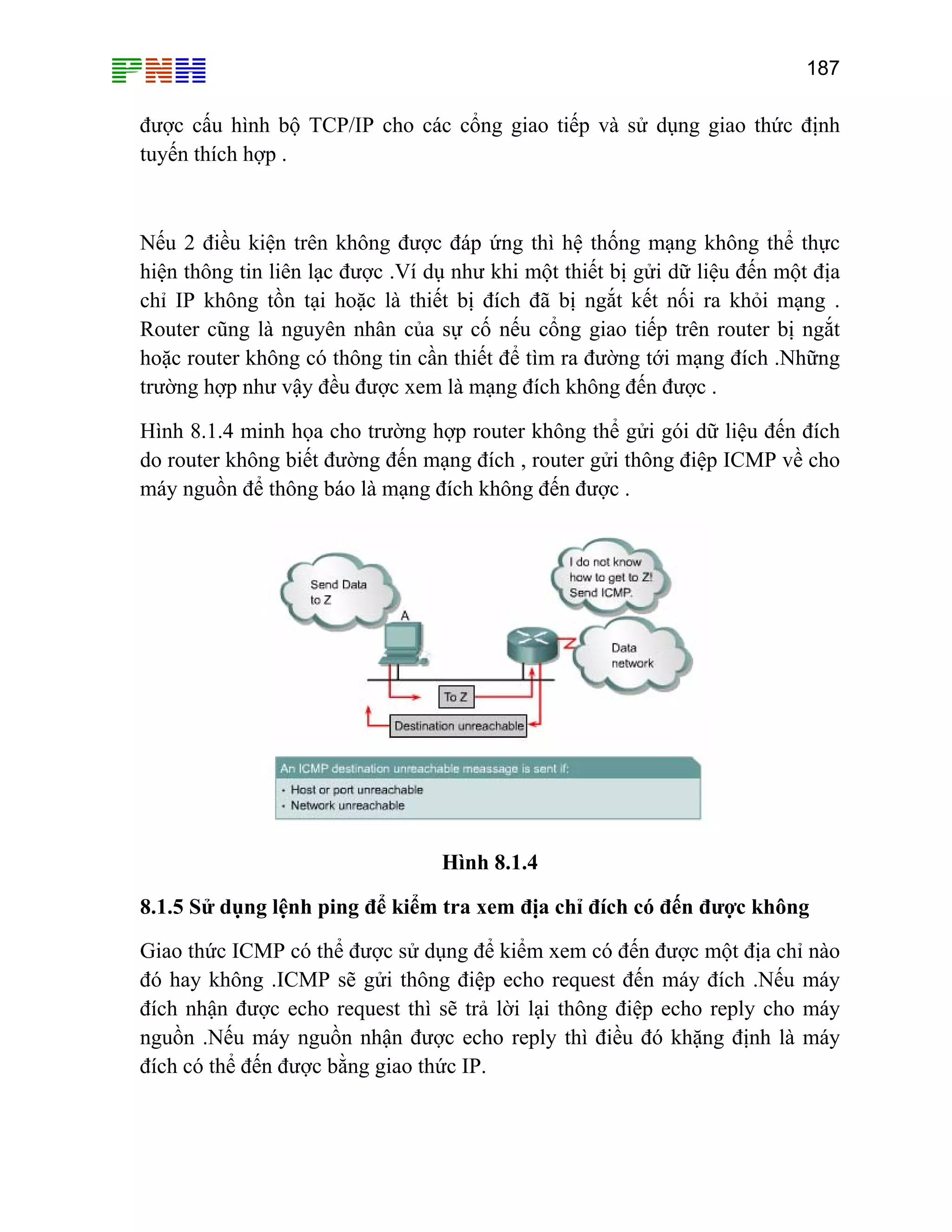 187
được cấu hình bộ TCP/IP cho các cổng giao tiếp và sử dụng giao thức định
tuyến thích hợp .
Nếu 2 điều kiện trên không được đáp ứng thì hệ thống mạng không thể thực
hiện thông tin liên lạc được .Ví ột thiết bị gửi dữ liệu đến một địa
Hình 8.1.4 minh họa cho trường hợp router không thể gửi gói dữ liệu đến đích
do router không biết đường đến mạng đích , router gửi thông điệp ICMP về cho
máy nguồn để thông báo là mạng đích không đến được .
dụ như khi m
chỉ IP không tồn tại hoặc là thiết bị đích đã bị ngắt kết nối ra khỏi mạng .
Router cũng là nguyên nhân của sự cố nếu cổng giao tiếp trên router bị ngắt
hoặc router không có thông tin cần thiết để tìm ra đường tới mạng đích .Những
trường hợp như vậy đều được xem là mạng đích không đến được .
Hình 8.1.4
8.1.5 Sử dụng lệnh ping để kiểm tra xem địa chỉ đích có đến được không
Giao thức ICMP có thể được sử dụng để kiểm xem có đến được một địa chỉ nào
đó hay không .ICMP sẽ gửi thông điệp echo request đến máy đích .Nếu máy
đích nhận được echo request thì sẽ trả lời lại thông điệp echo reply cho máy
nguồn .Nếu máy nguồn nhận được echo reply thì điều đó khặng định là máy
đích có thể đến được bằng giao thức IP.
 