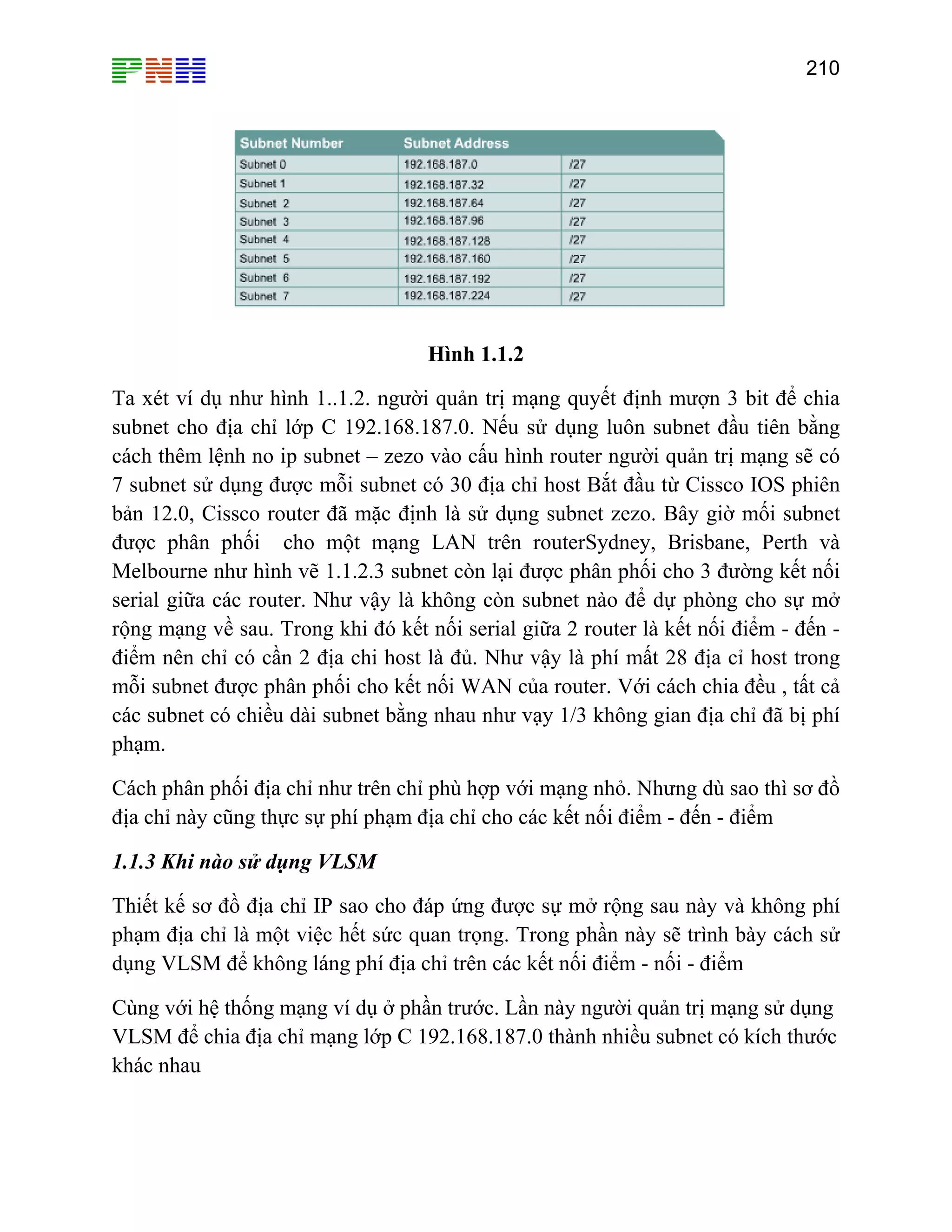 210
Hình 1.1.2
xét ví dụ như hình 1..1.2. người quản trị mạng quyết định mượn 3 bit để chia
net cho địa chỉ lớp C 192.168.
Ta
sub 187.0. Nếu sử dụng luôn subnet đầu tiên bằng
các
7 s
bản
đượ
Me
ser
rộn ểm - đến -
điể
mỗ
các
phạ
Cá
địa
1.1
Thi
phạ ần này sẽ trình bày cách sử
dụng VLSM
Cù
VL
khá
h thêm lệnh no ip subnet – zezo vào cấu hình router người quản trị mạng sẽ có
ubnet sử dụng được mỗi subnet có 30 địa chỉ host Bắt đầu từ Cissco IOS phiên
12.0, Cissco router đã mặc định là sử dụng subnet zezo. Bây giờ mối subnet
c phân phối cho một mạng LAN trên routerSydney, Brisbane, Perth và
lbourne như hình vẽ 1.1.2.3 subnet còn lại được phân phối cho 3 đường kết nối
ial giữa các router. Như vậy là không còn subnet nào để dự phòng cho sự mở
g mạng về sau. Trong khi đó kết nối serial giữa 2 router là kết nối đi
m nên chỉ có cần 2 địa chi host là đủ. Như vậy là phí mất 28 địa cỉ host trong
i subnet được phân phối cho kết nối WAN của router. Với cách chia đều , tất cả
subnet có chiều dài subnet bằng nhau như vạy 1/3 không gian địa chỉ đã bị phí
m.
ch phân phối địa chỉ như trên chỉ phù hợp với mạng nhỏ. Nhưng dù sao thì sơ đồ
chỉ này cũng thực sự phí phạm địa chỉ cho các kết nối điểm - đến - điểm
.3 Khi nào sử dụng VLSM
ết kế sơ đồ địa chỉ IP sao cho đáp ứng được sự mở rộng sau này và không phí
m địa chỉ là một việc hết sức quan trọng. Trong ph
để không láng phí địa chỉ trên các kết nối điểm - nối - điểm
ng với hệ thống mạng ví dụ ở phần trước. Lần này người quản trị mạng sử dụng
SM để chia địa chỉ mạng lớp C 192.168.187.0 thành nhiều subnet có kích thước
c nhau
 