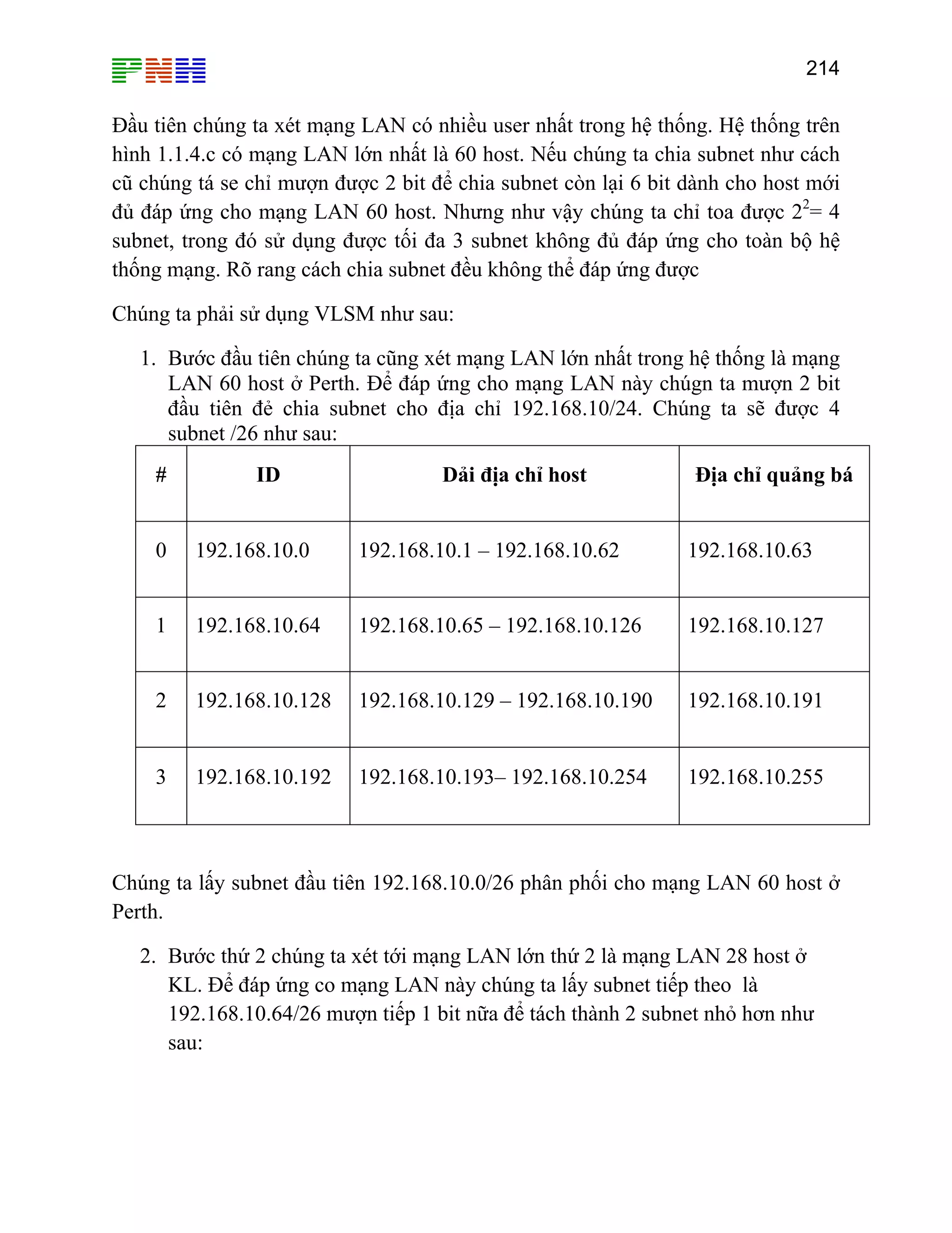 214
Đầu tiên chúng ta xét mạng LAN có nhiều user nhất trong hệ thống. Hệ thống trên
hình 1.1.4.c có mạng LAN lớn nhất là 60 host. Nếu chúng ta chia subnet như cách
cũ chúng tá se chỉ mượn được 2 bit để chia subnet còn lại 6 bit dành cho host mới
đủ đáp ứng cho mạng LAN 60 host. Như g như vậy chúng ta chỉ toa được 22
= 4
ubnet, trong đó sử dụng được tối đa 3 subnet không đủ đáp ứng cho toàn bộ hệ
ống mạng. Rõ rang cách chia subnet đều không thể đáp ứng được
C
it
n
s
th
húng ta phải sử dụng VLSM như sau:
1. Bước đầu tiên chúng ta cũng xét mạng LAN lớn nhất trong hệ thống là mạng
LAN 60 host ở Perth. Để đáp ứng cho mạng LAN này chúgn ta mượn 2 b
đầu tiên đẻ chia subnet cho địa chỉ 192.168.10/24. Chúng ta sẽ được 4
subnet /26 như sau:
# ID Dải địa chỉ host Địa chỉ quảng bá
0 192.168.10.0 192.168.10.1 – 192.168.10.62 192.168.10.63
1 192.168.10.64 192.168.10.65 – 192.168.10.126 192.168.10.127
2 192.168.10.128 192.168.10.129 – 192.168.10.190 192.168.10.191
3 192.168.10.192 192.168.10.193– 192.168.10.254 192.168.10.255
Chúng ta lấy subnet đầu tiên 192.168.10.0/26 phân phối cho mạng LAN 60 host ở
Perth.
2. Bước thứ 2 chúng ta xét tới mạng LAN lớn thứ 2 là mạng LAN 28 host ở
sau:
KL. Để đáp ứng co mạng LAN này chúng ta lấy subnet tiếp theo là
192.168.10.64/26 mượn tiếp 1 bit nữa để tách thành 2 subnet nhỏ hơn như
 