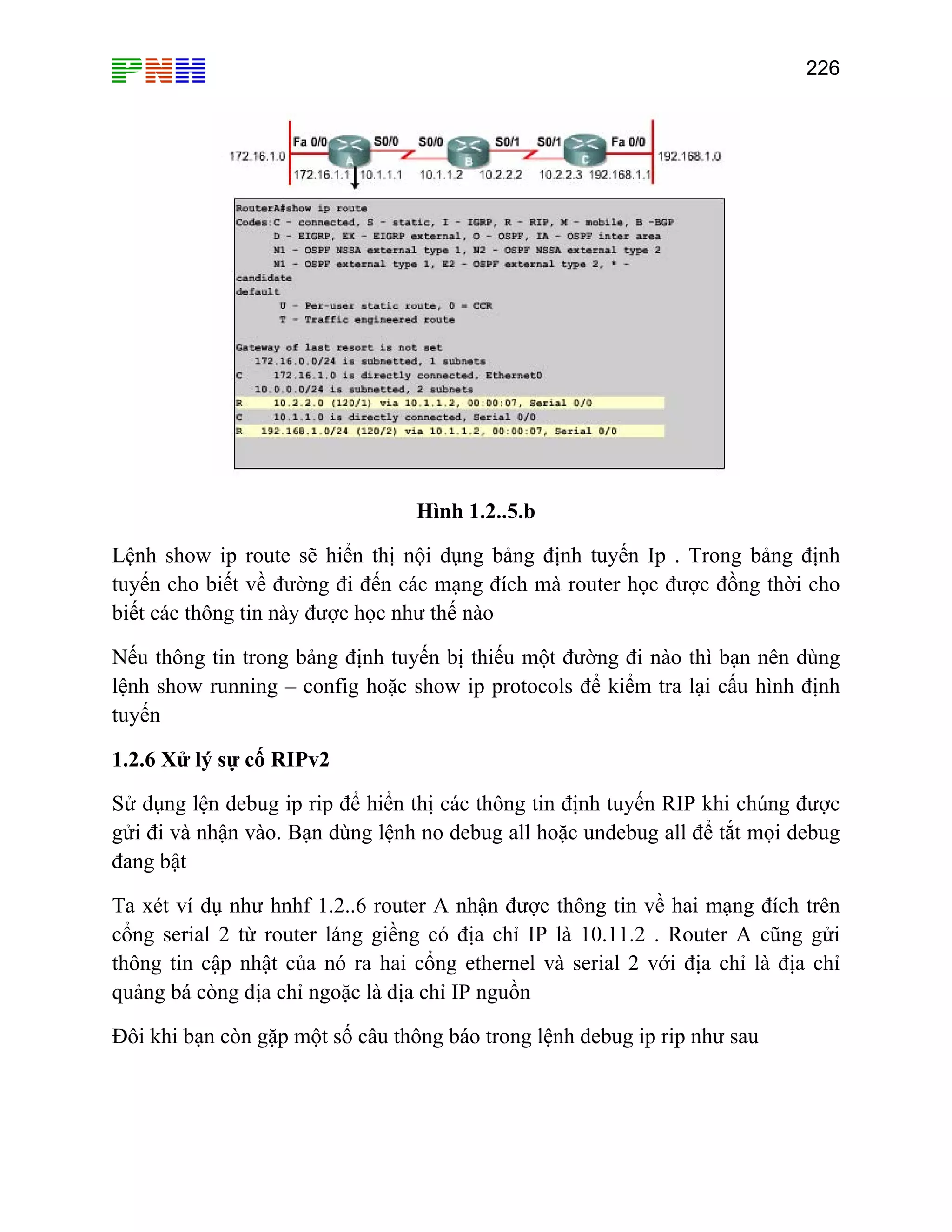 226
Hình 1.2..5.b
mà router học được đồng thời cho
biết các thông tin này được học như thế nào
Nếu thông tin trong bảng định tuyến bị thiếu một đường đi nào thì bạn nên dùng
lệnh show running – config hoặc show ip protocols để kiểm tra lại cấu hình định
yến
1.2.6 Xử lý sự cố RIPv2
Sử dụng lện debug ip rip để hiển thị các thông tin định tuyến RIP khi chúng được
gửi đi và nhận vào. Bạn dùng lệnh no debug all hoặc undebug all để tắt mọi debug
đang bật
Ta xét ví dụ như hnhf 1.2..6 router A nhận được thông tin về hai mạng đích trên
cổng serial 2 từ router láng giềng có địa chỉ IP là 10.11.2 . Router A cũng gửi
thông tin cập nhật của nó ra hai cổng ethernel và serial 2 với địa chỉ là địa chỉ
quảng bá còng địa chỉ ngoặc là địa chỉ IP nguồn
Đôi khi bạn còn gặp một số câu thông báo trong lệnh debug ip rip như sau
Lệnh show ip route sẽ hiển thị nội dụng bảng định tuyến Ip . Trong bảng định
tuyến cho biết về đường đi đến các mạng đích
tu
 