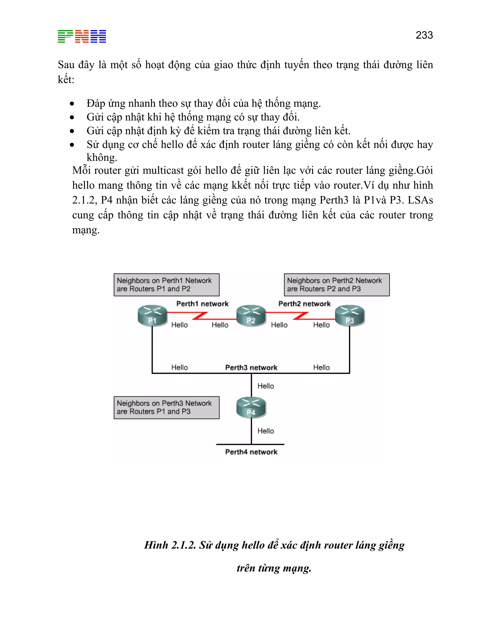 233
Sau đây là một số hoạt động của giao thức định tuyến theo trạng thái đường liên
kết:
• Đáp ứng nhanh theo sự thay đổi của hệ thống mạng.
• Gửi cập nhật khi hệ thống mạng có sự thay đổi.
• Gửi cập nhật định kỳ để kiểm tra trạng thái đường liên kết.
• Sử dụng cơ chế hello để xác định router láng giềng có còn kết nối được hay
không.
Mỗi router gửi multicast gói hello để giữ liên lạc với các router láng giềng.Gói
hello mang thông tin về các mạng kkết nối trực tiếp vào router.Ví dụ như hình
2.1.2, P4 nhận biết các láng giềng của nó trong mạng Perth3 là P1và P3. LSAs
cung cấp thông tin cập nhật về trạng thái đường liên kết của các router trong
mạng.
Hình 2.1.2. Sử dụng hello để xác định router láng giềng
trên từng mạng.
 