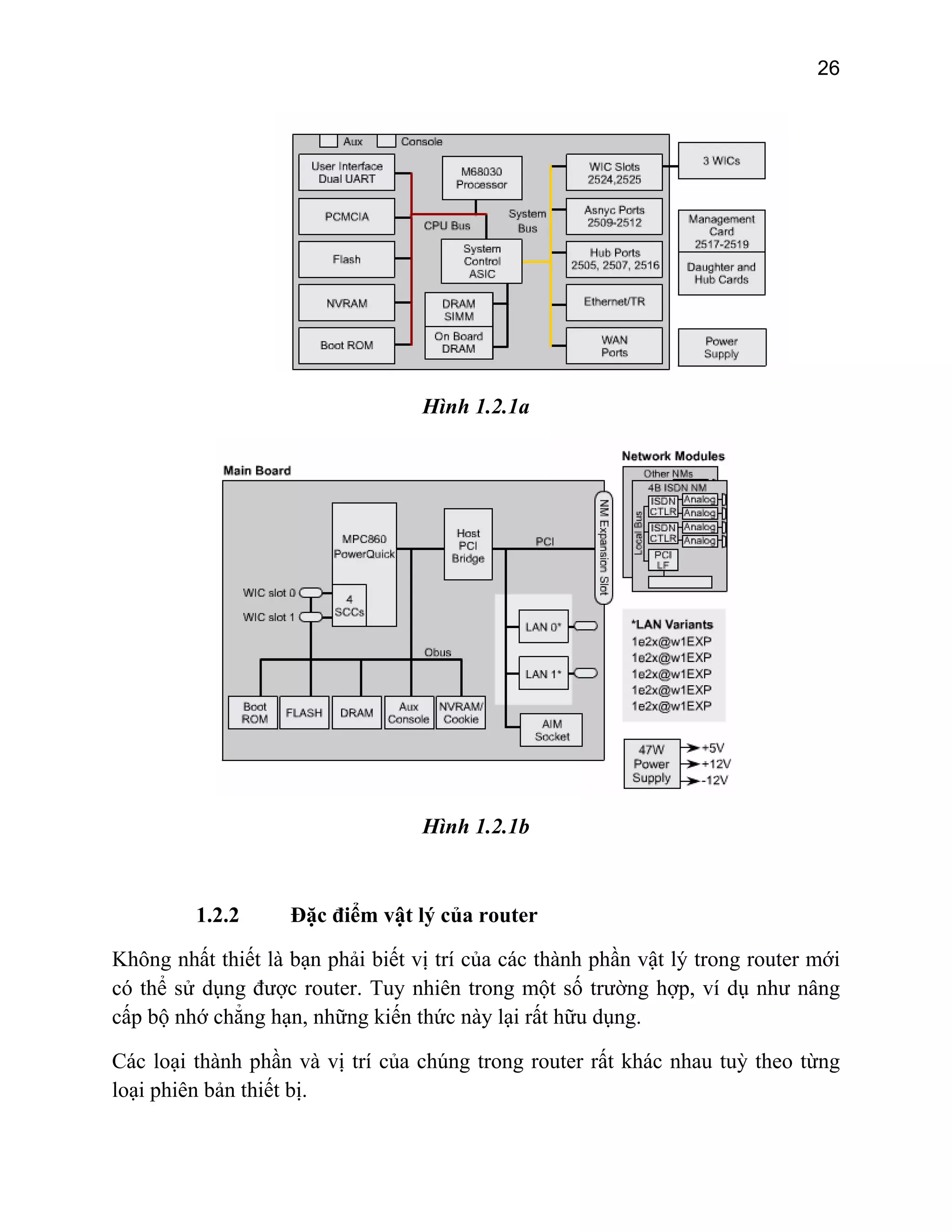26
Hình 1.2.1a
Hình 1.2.1b
ị trí của chúng trong router rất khác nhau tuỳ theo từng
loại phiên bản thiết bị.
1.2.2 Đặc điểm vật lý của router
Không nhất thiết là bạn phải biết vị trí của các thành phần vật lý trong router mới
có thể sử dụng được router. Tuy nhiên trong một số trường hợp, ví dụ như nâng
cấp bộ nhớ chẳng hạn, những kiến thức này lại rất hữu dụng.
Các loại thành phần và v
 