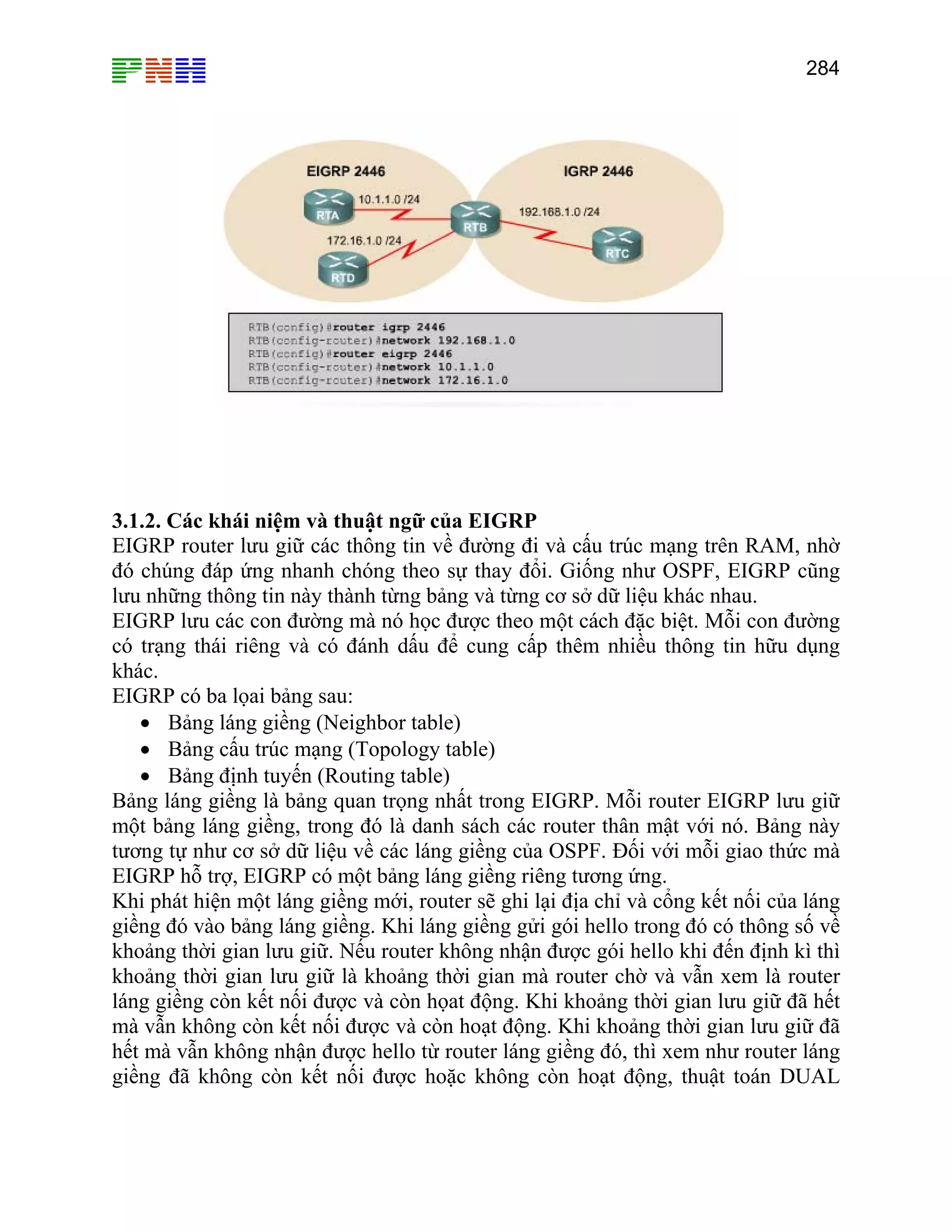 284
3.1 ữ của EIGRP
EIGRP router lưu giữ các thông tin về đường đi và cấu trúc mạng trên RAM, nhờ
đó đổi. Giống như OSPF, EIGRP cũng
lưu nh ệu khác nhau.
EIG ặc biệt. Mỗi con đường
có dấu để cung cấp thêm nhiều thông tin hữu dụng
khác.
EIG
• Bảng láng giềng (Neighbor table)
Bả RP lưu giữ
mộ Bảng này
tươ ức mà
EIG
Khi phát hiện một láng giềng mới, router sẽ ghi lại địa chỉ và cổng kết nối của láng
giề ông số về
khoảng thời gian lưu giữ. Nếu router không nhận được gói hello khi đến định kì thì
kho ng thời gian lưu giữ là khoảng thời gian mà router chờ và vẫn xem là router
láng giềng còn kết nối được và còn họat động. Khi khoảng thời gian lưu giữ đã hết
mà vẫn không còn kết nối được và còn hoạt động. Khi khoảng thời gian lưu giữ đã
hết mà vẫn không nhận được hello từ router láng giềng đó, thì xem như router láng
giềng đã không còn kết nối được hoặc không còn hoạt động, thuật toán DUAL
.2. Các khái niệm và thuật ng
chúng đáp ứng nhanh chóng theo sự thay
ững thông tin này thành từng bảng và từng cơ sở dữ li
RP lưu các con đường mà nó học được theo một cách đ
trạng thái riêng và có đánh
RP có ba lọai bảng sau:
• Bảng cấu trúc mạng (Topology table)
• Bảng định tuyến (Routing table)
ng láng giềng là bảng quan trọng nhất trong EIGRP. Mỗi router EIG
t bảng láng giềng, trong đó là danh sách các router thân mật với nó.
ng tự như cơ sở dữ liệu về các láng giềng của OSPF. Đối với mỗi giao th
RP hỗ trợ, EIGRP có một bảng láng giềng riêng tương ứng.
ng đó vào bảng láng giềng. Khi láng giềng gửi gói hello trong đó có th
ả
 