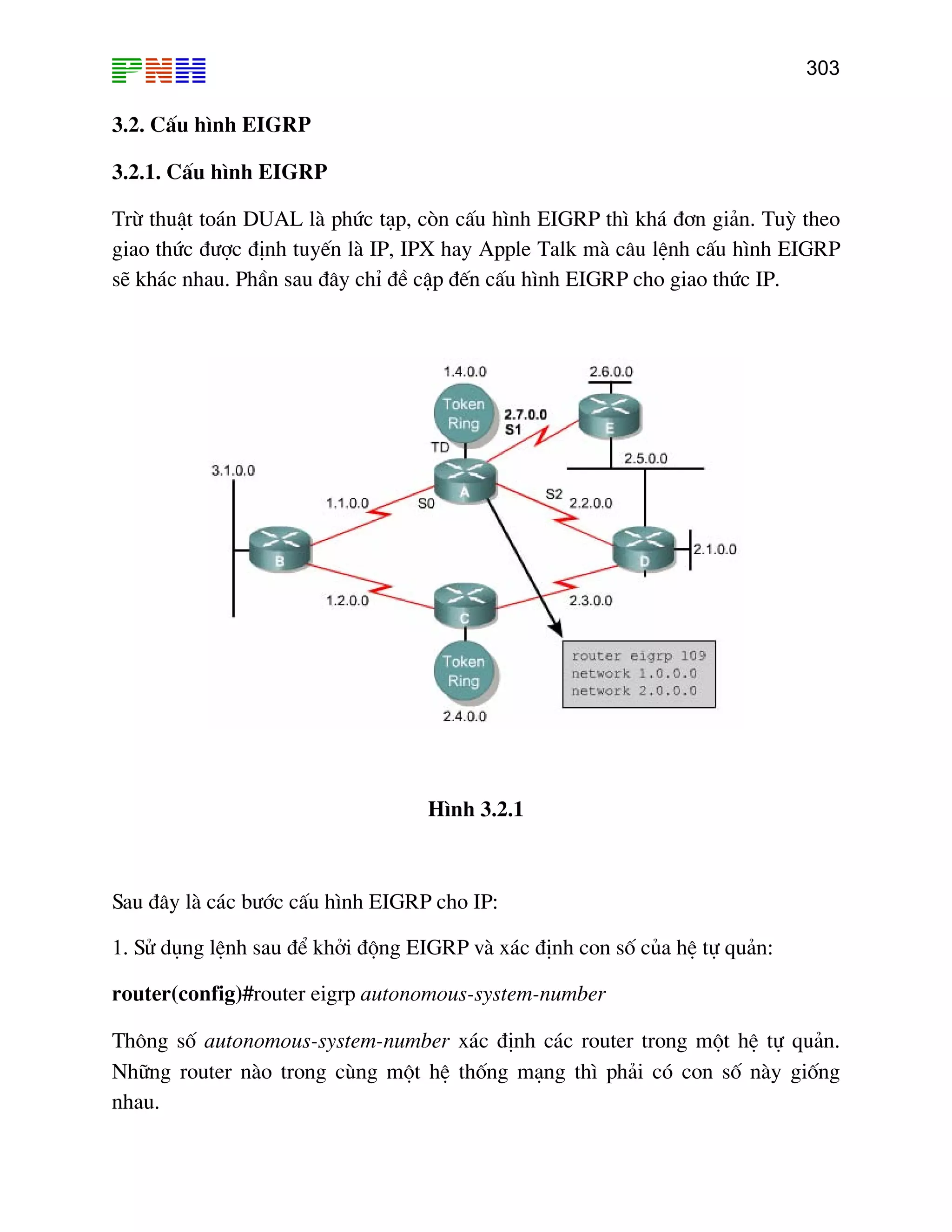 303
3.2. CÊu h×nh EIGRP
3.2.1. CÊu h×nh EIGRP
Trõ thuËt to¸n DUAL lµ phøc t¹p, cßn cÊu h×nh EIGRP th× kh¸ ®¬n gi¶n. Tuú theo
giao thøc ®−îc ®Þnh tuyÕn lµ IP, IPX hay Apple Talk mµ c©u lÖnh cÊu h×nh EIGRP
sÏ kh¸c nhau. PhÇn sau ®©y chØ ®Ò cËp ®Õn cÊu h×nh EIGRP cho giao thøc IP.
H×nh 3.2.1
Sau ®©y lµ c¸c b−íc cÊu h×nh EIGRP cho IP:
1. Sö dông lÖnh sau ®Ó khëi ®éng EIGRP vµ x¸c ®Þnh con sè cña hÖ tù qu¶n:
router(config)#router eigrp autonomous-system-number
Th«ng sè autonomous-system-number x¸c ®Þnh c¸c router trong mét hÖ tù qu¶n.
Nh÷ng router nµo trong cïng mét hÖ thèng m¹ng th× ph¶i cã con sè nµy gièng
nhau.
 