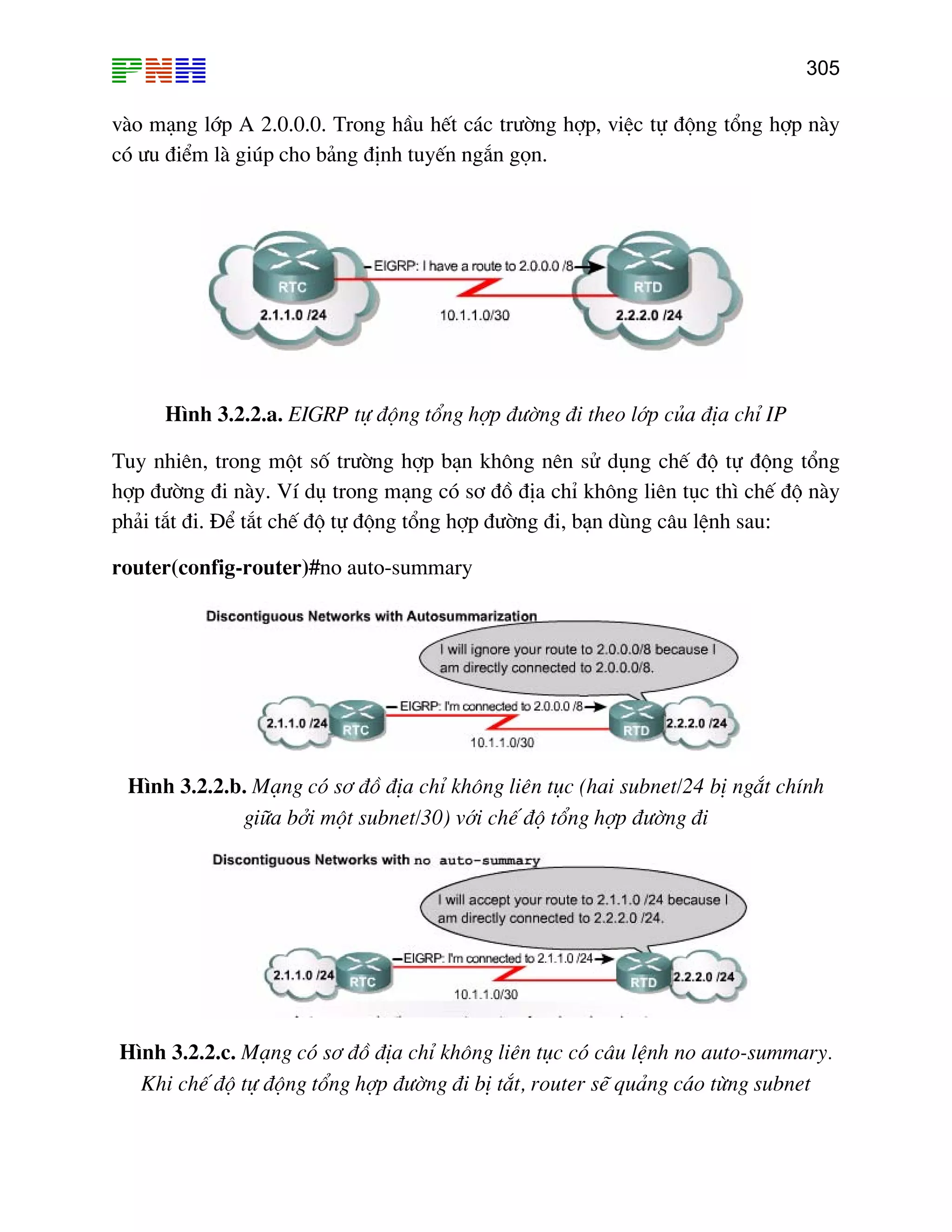 305
vµo m¹ng líp A 2.0.0.0. Trong hÇu hÕt c¸c tr−êng hîp, viÖc tù ®éng tæng hîp nµy
cã −u ®iÓm lµ gióp cho b¶ng ®Þnh tuyÕn ng¾n gän.
H×nh 3.2.2.a. EIGRP tù ®éng tæng hîp ®−êng ®i theo líp cña ®Þa chØ IP
uy nhiªn, trong mét sè tr−êng hîp b¹n kh«ng nªn sö dông chÕ ®é tù ®éng tæng
Ý dô trong m¹ng cã s¬ ®å ®Þa chØ kh«ng liªn tôc th× chÕ ®é nµy
ph¶i t¾t ®i. §Ó t¾t chÕ ®é tù ®éng tæng hîp ®−êng ®i, b¹n dïng c©u lÖnh sau:
outer(config-router)#no auto-summary
T
hîp ®−êng ®i nµy. V
r
H×n iªn tôc (hai subnet/24 bÞ ng¾t chÝnhh 3.2.2.b. M¹ng cã s¬ ®å ®Þa chØ kh«ng l
gi÷a bëi mét subnet/30) víi chÕ ®é tæng hîp ®−êng ®i
H×nh 3.2.2.c. M¹ng cã s¬ ®å ®Þa chØ kh«ng liªn tôc cã c©u lÖnh no auto-summary.
Khi chÕ ®é tù ®éng tæng hîp ®−êng ®i bÞ t¾t, router sÏ qu¶ng c¸o tõng subnet
 