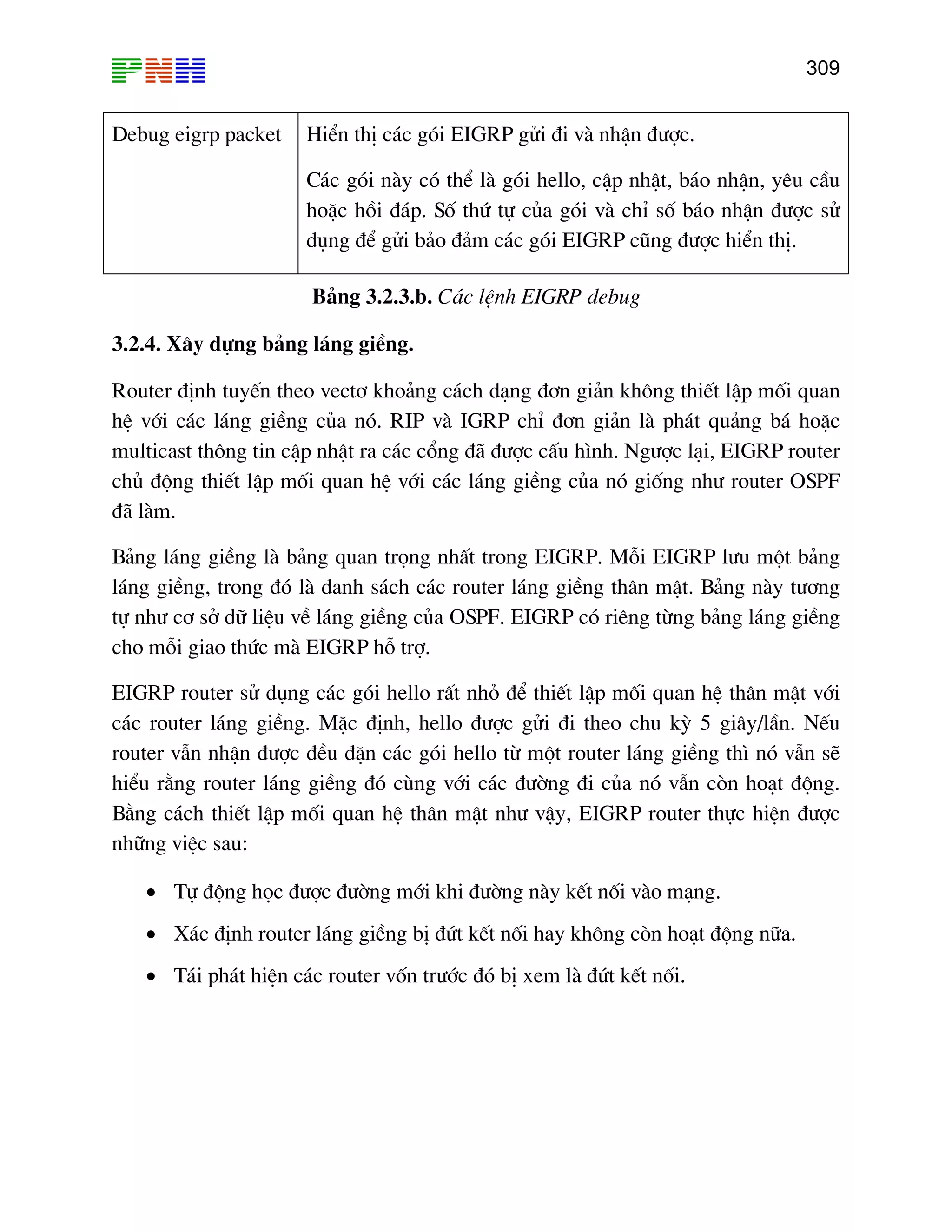309
Debug eigrp packet HiÓn thÞ c¸c gãi EIGRP göi ®i vµ nhËn ®−îc.
C¸c gãi nµy cã thÓ lµ gãi hello, cËp nhËt, b¸o nhËn, yªu cÇu
hoÆc håi ®¸p. Sè thø tù cña gãi vµ chØ sè b¸o nhËn ®−îc sö
dông ®Ó göi b¶o ®¶m c¸c gãi EIGRP còng ®−îc hiÓn thÞ.
B¶ng 3.2.3.b. C¸c lÖnh EIGRP debug
èi quan
Ö víi c¸c l¸ng giÒng cña nã. RIP vµ IGRP chØ ®¬n gi¶n lµ ph¸t qu¶ng b¸ hoÆc
multicast th«ng tin cËp nhËt ra c¸c cæng ®· ®−îc cÊu h×nh. Ng−îc l¹i, EIGRP router
chñ ®éng thiÕt lËp mèi quan hÖ víi c¸c l¸ng giÒng cña nã gièng nh− router OSPF
®· lµm.
B¶ng l¸ng giÒng lµ b¶ng quan träng nhÊt trong EIGRP. Mçi EIGRP l−u mét b¶ng
l¸ng giÒng, trong ®ã lµ danh s¸ch c¸c router l¸ng giÒng th©n mËt. B¶ng nµy t−¬ng
tù nh− c¬ së d÷ liÖu vÒ l¸ng giÒng cña OSPF. EIGRP cã riªng tõng b¶ng l¸ng giÒng
cho mçi giao thøc mµ EIGRP hç trî.
EIGRP router sö dông c¸c gãi hello rÊt nhá ®Ó thiÕt lËp mèi quan hÖ th©n mËt víi
c¸c router l¸ng giÒng. MÆc ®Þnh, hello ®−îc göi ®i theo chu kú 5 gi©y/lÇn. NÕu
router vÉn nhËn ®−îc ®Òu ®Æn c¸c gãi hello tõ mét router l¸ng giÒng th× nã vÉn sÏ
hiÓu r»ng router l¸ng giÒng ®ã cïng víi c¸c ®−êng ®i cña nã vÉn cßn ho¹t ®éng.
B»ng c¸ch thiÕt lËp mèi quan hÖ th©n mËt nh− vËy, EIGRP router thùc hiÖn ®−îc
nh÷ng viÖc sau:
• Tù ®éng häc ®−îc ®−êng míi khi ®−êng nµy kÕt nèi vµo m¹ng.
• X¸c ®Þnh router l¸ng giÒng bÞ ®øt kÕt nèi hay kh«ng cßn ho¹t ®éng n÷a.
• T¸i ph¸t hiÖn c¸c router vèn tr−íc ®ã bÞ xem lµ ®øt kÕt nèi.
3.2.4. X©y dùng b¶ng l¸ng giÒng.
Router ®Þnh tuyÕn theo vect¬ kho¶ng c¸ch d¹ng ®¬n gi¶n kh«ng thiÕt lËp m
h
 