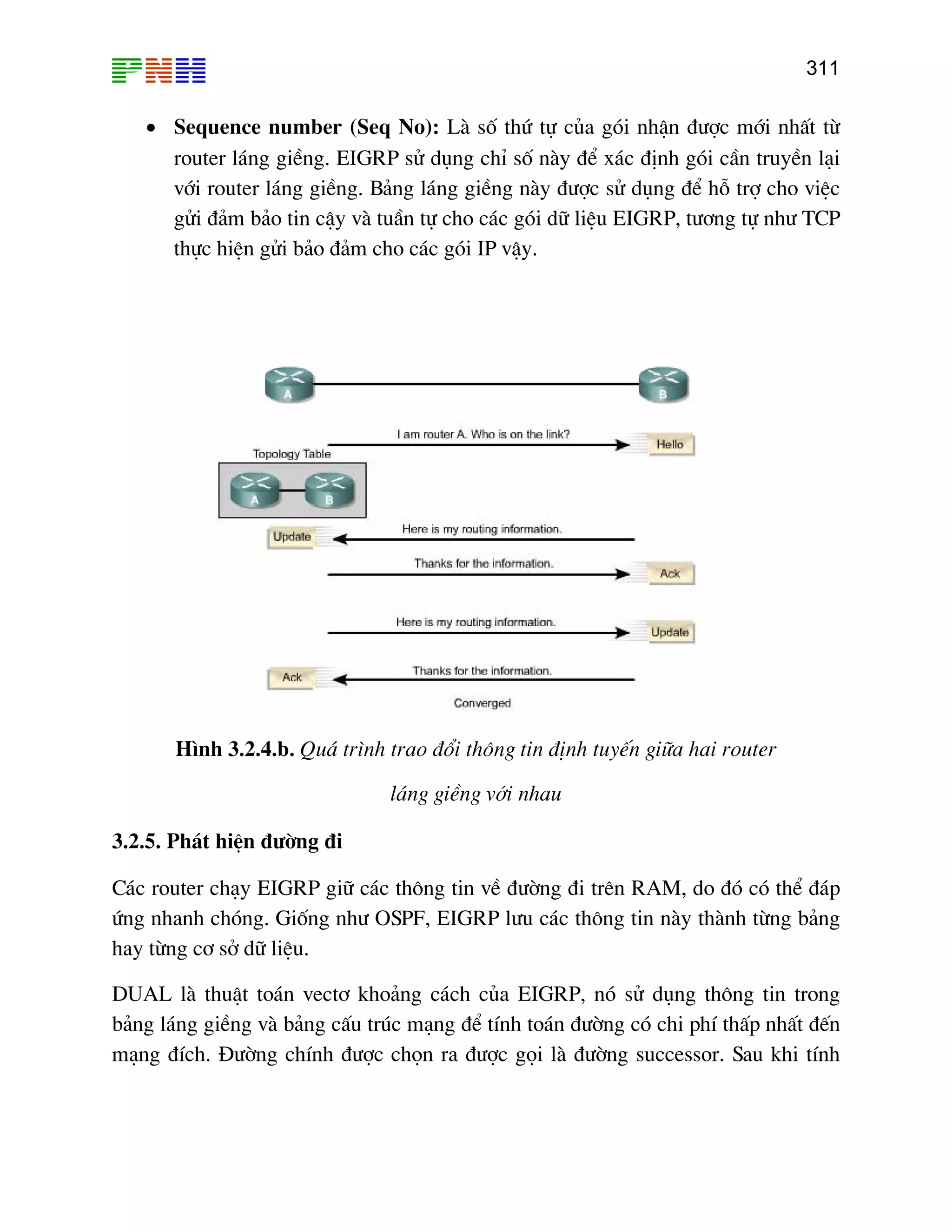 311
• Sequence number (Seq No): Lµ sè thø tù cña gãi nhËn ®−îc míi nhÊt tõ
router l¸ng giÒng. EIGRP sö dông chØ sè nµy ®Ó x¸c ®Þnh gãi cÇn truyÒn l¹i
víi router l¸ng giÒng. B¶ng l¸ng giÒng nµy ®−îc sö dông ®Ó hç trî cho viÖc
göi ®¶m b¶o tin cËy vµ tuÇn tù cho c¸c gãi d÷ liÖu EIGRP, t−¬ng tù nh− TCP
thùc hiÖn göi b¶o ®¶m cho c¸c gãi IP vËy.
H×nh 3.2.4.b. Qu¸ tr×nh trao ®æi th«ng tin ®Þnh tuyÕn gi÷a hai router
l¸ng giÒng víi nhau
3.2.5. Ph¸t hiÖn ®−êng ®i
C¸c router ch¹y EIGRP gi÷ c¸c th«ng tin vÒ ®−êng ®i trªn RAM, do ®ã cã thÓ ®¸p
øng nhanh chãng. Gièng nh− OSPF, EIGRP l−u c¸c th«ng tin nµy thµnh tõng b¶ng
hay tõng c¬ së d÷ liÖu.
DUAL lµ thuËt to¸n vect¬ kho¶ng c¸ch cña EIGRP, nã sö dông th«ng tin trong
b¶ng l¸ng giÒng vµ b¶ng cÊu tróc m¹ng ®Ó tÝnh to¸n ®−êng cã chi phÝ thÊp nhÊt ®Õn
m¹ng ®Ých. §−êng chÝnh ®−îc chän ra ®−îc gäi lµ ®−êng successor. Sau khi tÝnh
 