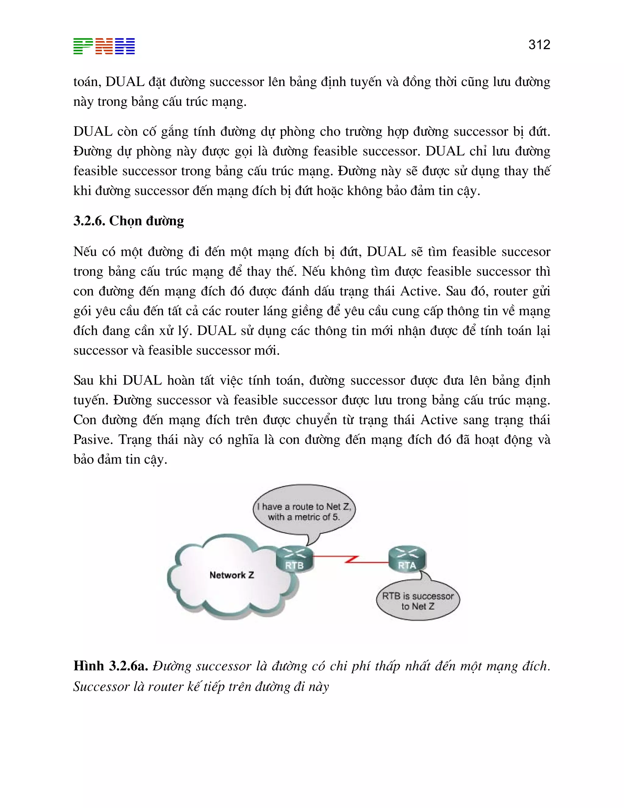 312
to¸n, DUAL ®Æt ®−êng successor lªn b¶ng ®Þnh tuyÕn vµ ®ång thêi còng l−u ®−êng
g feasible successor. DUAL chØ l−u ®−êng
−îc feasible successor th×
on ®−
n, ®−êng successor ®−îc ®−a lªn b¶ng ®Þnh
nµy trong b¶ng cÊu tróc m¹ng.
DUAL cßn cè g¾ng tÝnh ®−êng dù phßng cho tr−êng hîp ®−êng successor bÞ ®øt.
§−êng dù phßng nµy ®−îc gäi lµ ®−ên
feasible successor trong b¶ng cÊu tróc m¹ng. §−êng nµy sÏ ®−îc sö dông thay thÕ
khi ®−êng successor ®Õn m¹ng ®Ých bÞ ®øt hoÆc kh«ng b¶o ®¶m tin cËy.
3.2.6. Chän ®−êng
NÕu cã mét ®−êng ®i ®Õn mét m¹ng ®Ých bÞ ®øt, DUAL sÏ t×m feasible succesor
trong b¶ng cÊu tróc m¹ng ®Ó thay thÕ. NÕu kh«ng t×m ®
c êng ®Õn m¹ng ®Ých ®ã ®−îc ®¸nh dÊu tr¹ng th¸i Active. Sau ®ã, router göi
gãi yªu cÇu ®Õn tÊt c¶ c¸c router l¸ng giÒng ®Ó yªu cÇu cung cÊp th«ng tin vÒ m¹ng
®Ých ®ang cÇn xö lý. DUAL sö dông c¸c th«ng tin míi nhËn ®−îc ®Ó tÝnh to¸n l¹i
successor vµ feasible successor míi.
Sau khi DUAL hoµn tÊt viÖc tÝnh to¸
tuyÕn. §−êng successor vµ feasible successor ®−îc l−u trong b¶ng cÊu tróc m¹ng.
Con ®−êng ®Õn m¹ng ®Ých trªn ®−îc chuyÓn tõ tr¹ng th¸i Active sang tr¹ng th¸i
Pasive. Tr¹ng th¸i nµy cã nghÜa lµ con ®−êng ®Õn m¹ng ®Ých ®ã ®· ho¹t ®éng vµ
b¶o ®¶m tin cËy.
H×nh 3.2.6a. §−êng successor lµ ®−êng cã chi phÝ thÊp nhÊt ®Õn mét m¹ng ®Ých.
Successor lµ router kÕ tiÕp trªn ®−êng ®i nµy
 