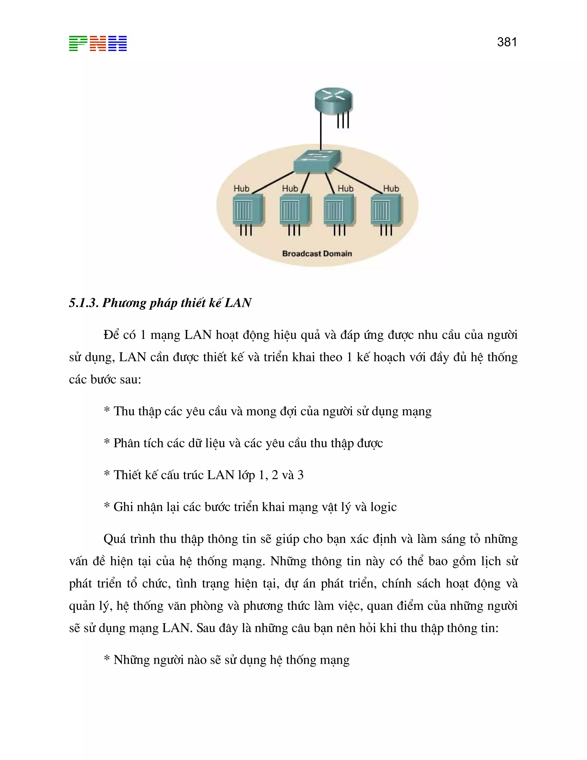 381
5.1.3. Ph−¬ng ph¸p t
§Ó cã 1 m¹ng LAN ho¹t ®éng hiÖu qu¶ vµ ®¸p øng ®−îc nhu cÇu cña ng−êi
sö dông, LAN cÇn ®−îc thiÕt kÕ vµ triÓn khai theo 1 kÕ ho¹ch víi ®Çy ®ñ hÖ thèng
c¸c b−íc sau:
* Thu thËp c¸c yªu cÇu vµ mong ®îi cña ng−êi sö dông m¹ng
* Ph©n tÝch c¸c d÷ liÖu vµ c¸c yªu cÇu thu thËp ®−îc
* ThiÕt kÕ cÊu tróc LAN líp 1, 2 vµ 3
* Ghi nhËn l¹i c¸c b−íc triÓn khai m¹ng vËt lý vµ logic
Qu¸ tr×nh thu thËp th«ng tin sÏ gióp cho b¹n x¸c ®Þnh vµ lµm s¸ng tá nh÷ng
vÊn ®Ò hiÖn t¹i cña hÖ thèng m¹ng. Nh÷ng th«ng tin nµy cã thÓ bao gåm lÞch sö
ph¸t triÓn tæ chøc, t×nh tr¹ng hiÖn t¹i, dù ¸n ph¸t triÓn, chÝnh s¸ch ho¹t ®éng vµ
qu¶n lý, hÖ thèng v¨n phßng vµ ph−¬ng thøc lµm viÖc, quan ®iÓm cña nh÷ng ng−êi
sÏ sö dông m¹ng LAN. Sau ®©y lµ nh÷ng c©u b¹n nªn hái khi thu thËp th«ng tin:
* Nh÷ng ng−êi nµo sÏ sö dông hÖ thèng m¹ng
hiÕt kÕ LAN
 