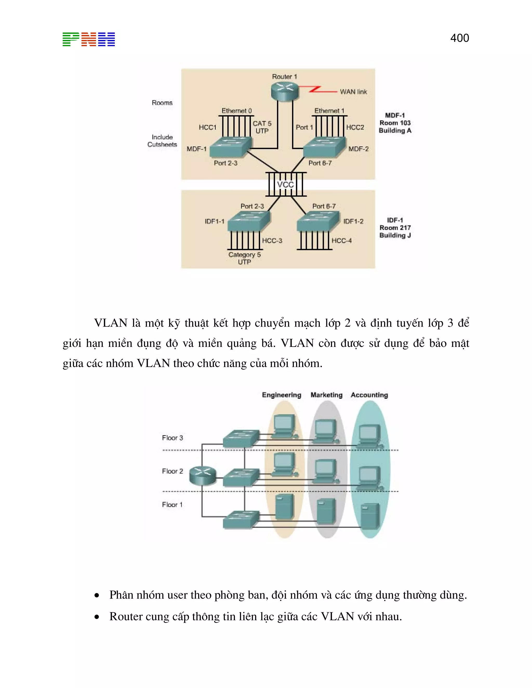 400
VLAN lµ mét kü thuËt kÕt hîp chuyÓn m¹ch líp 2 vµ ®Þnh tuyÕn líp 3 ®Ó
giíi h¹n miÒn ®ông ®é vµ miÒn qu¶ng b¸. VLAN cßn ®−îc sö dông ®Ó b¶o mËt
gi÷a c¸c nhãm VLAN theo chøc n¨ng cña mçi nhãm.
• Ph©n nhãm user theo phßng ban, ®éi nhãm vµ c¸c øng dông th−êng dïng.
• Router cung cÊp th«ng tin liªn l¹c gi÷a c¸c VLAN víi nhau.
 
