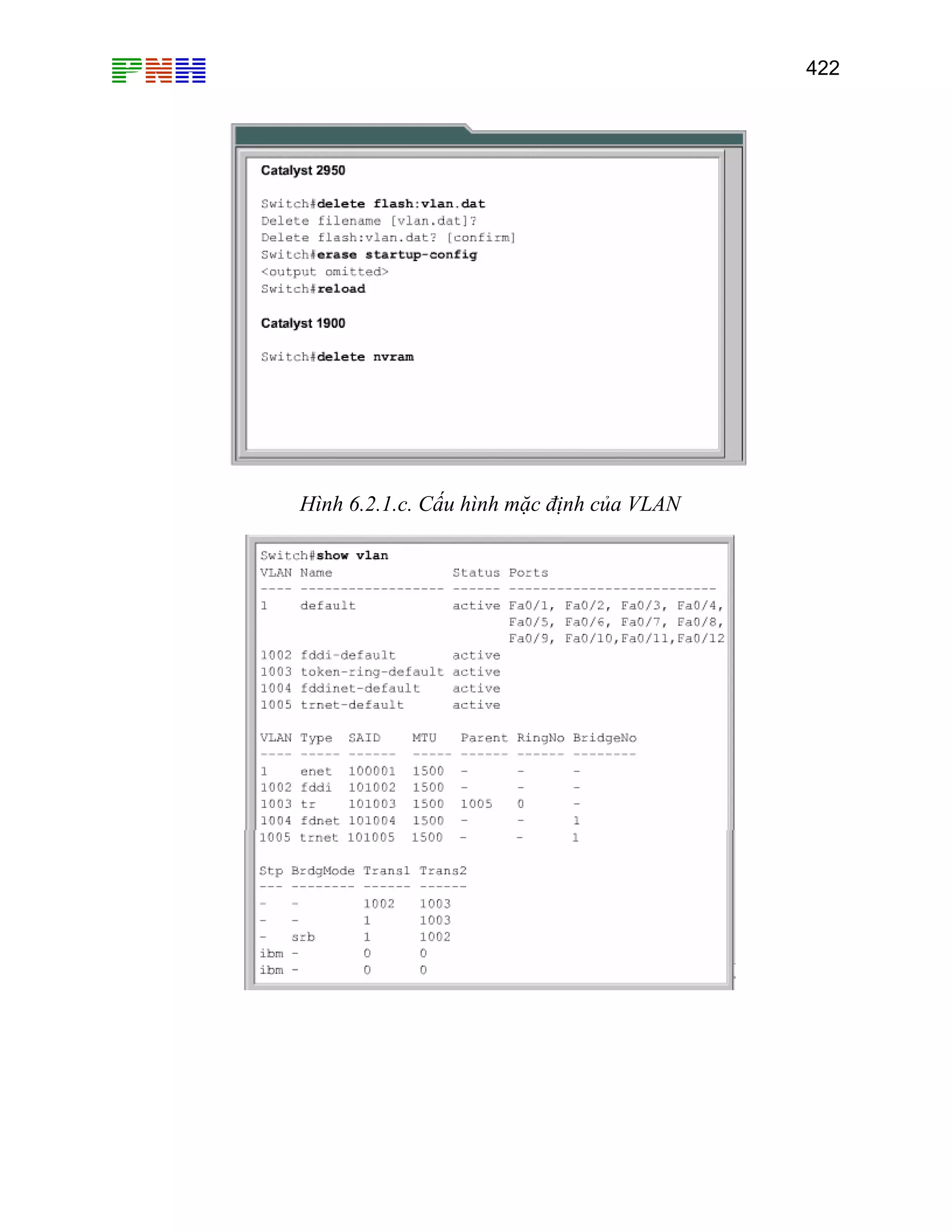 422
Hình 6.2.1.c. Cấu hình mặc định của VLAN
 
