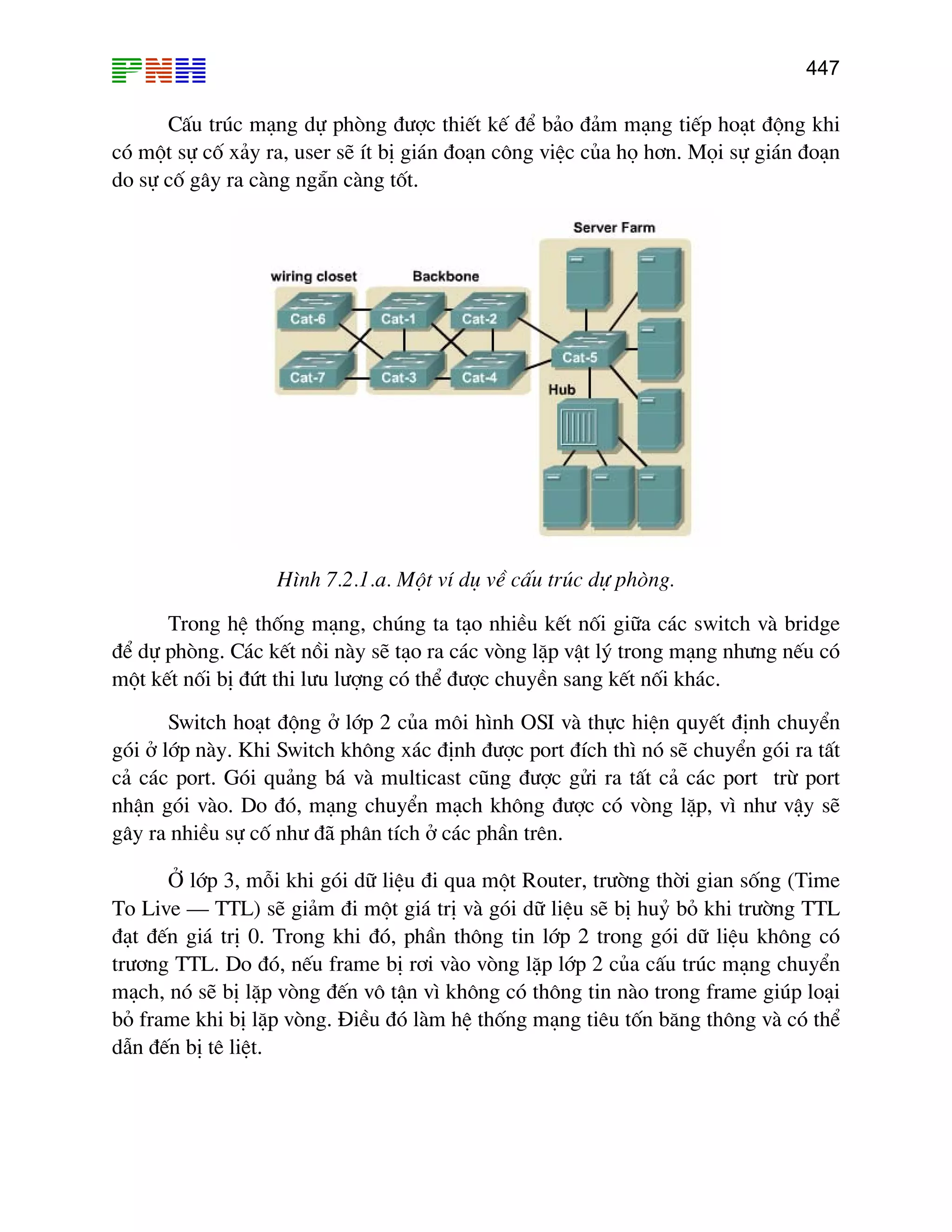 447
CÊu tróc m¹ng dù phßng ®−îc thiÕt kÕ ®Ó b¶o ®¶m m¹ng tiÕp ho¹t ®éng khi
cã mét sù cè x¶y ra, user sÏ Ýt bÞ gi¸n ®o¹n c«ng viÖc cña hä h¬n. Mäi sù gi¸n ®o¹n
do sù cè g©y ra cµng ng½n cµng tèt.
H×nh 7.2.1.a. Mét vÝ dô vÒ cÊu tróc dù phßng.
Trong hÖ thèng m¹ng, chóng ta t¹o nhiÒu kÕt nèi gi÷a c¸c switch vµ bridge
®Ó dù phßng. C¸c kÕt nåi nµy sÏ t¹o ra c¸c vßng lÆp vËt lý trong m¹ng nh−ng nÕu cã
mét kÕt nèi bÞ ®øt thi l−u l−îng cã thÓ ®−îc chuyÒn sang kÕt nèi kh¸c.
Switch ho¹t ®éng ë líp 2 cña m«i h×nh OSI vµ thùc hiÖn quyÕt ®Þnh chuyÓn
gãi ë líp nµy. Khi Switch kh«ng x¸c ®Þnh ®−îc port ®Ých th× nã sÏ chuyÓn gãi ra tÊt
c¶ rt
nhËn gãi vµo. Do ®ã,
To L
«ng tin líp 2 trong gãi d÷ liÖu kh«ng cã
µo vßng lÆp líp 2 cña cÊu tróc m¹ng chuyÓn
m¹ch, nã sÏ bÞ lÆp vßng ®Õn v« tËn v× kh« rong frame gióp lo¹i
bá èng m¹ng tiªu tèn b¨ng th«ng vµ cã thÓ
dÉn Õ
c¸c port. Gãi qu¶ng b¸ vµ multicast còng ®−îc göi ra tÊt c¶ c¸c port trõ po
m¹ng chuyÓn m¹ch kh«ng ®−îc cã vßng lÆp, v× nh− vËy sÏ
g©y ra nhiÒu sù cè nh− ®· ph©n tÝch ë c¸c phÇn trªn.
ë líp 3, mçi khi gãi d÷ liÖu ®i qua mét Router, tr−êng thêi gian sèng (Time
Live – TTL) sÏ gi¶m ®i mét gi¸ trÞ vµ gãi d÷ liÖu sÏ bÞ huû bá khi tr−êng TT
®¹t ®Õn gi¸ trÞ 0. Trong khi ®ã, phÇn th
tr−¬ng TTL. Do ®ã, nÕu frame bÞ r¬i v
ng cã th«ng tin nµo t
frame khi bÞ lÆp vßng. §iÒu ®ã lµm hÖ th
® n bÞ tª liÖt.
 