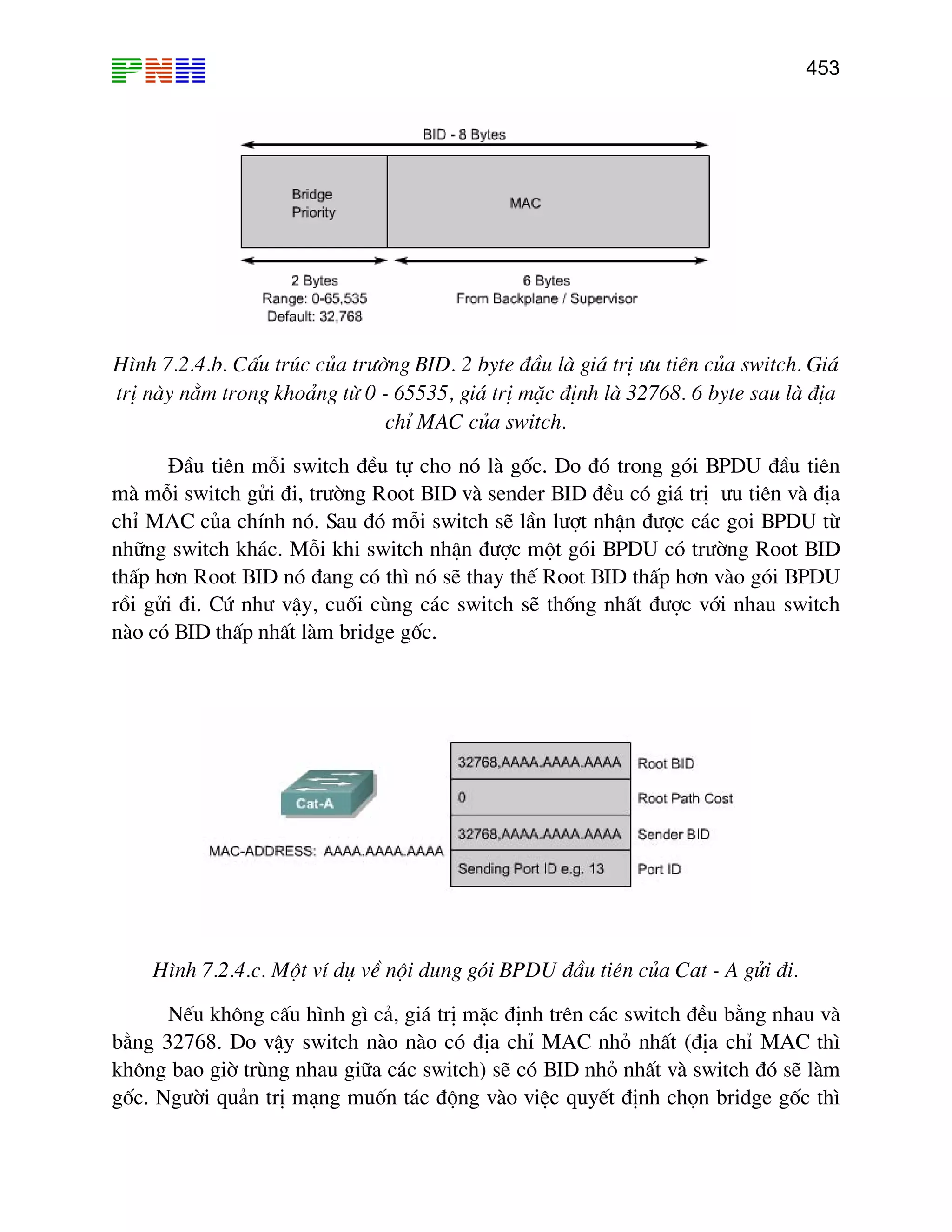 453
H×nh 7.2.4.b. CÊu tróc cña tr−êng BID. 2 byte ®Çu lµ gi¸ trÞ −u tiªn cña switch. Gi¸
trÞ nµy n»m trong kho¶ng tõ 0 - 65535, gi¸ trÞ mÆc ®Þnh lµ 32768. 6 byte sau lµ ®Þa
chØ MAC cña switch.
§Çu tiªn mçi switch ®Òu tù cho nã lµ gèc. Do ®ã trong gãi BPDU ®Çu tiªn
mµ mçi switch göi ®i, tr−êng Root BID vµ sender BID ®Òu cã gi¸ trÞ −u tiªn vµ ®Þa
chØ MAC cña chÝnh nã. Sau ®ã mçi switch sÏ lÇn l−ît nhËn ®−îc c¸c goi BPDU tõ
nh÷ng switch kh¸c. Mçi khi switch nhËn ®−îc mét gãi BPDU cã tr−êng Root BID
thÊp h¬n Root BID nã ®ang cã th× nã sÏ thay thÕ Root BID thÊp h¬n vµo gãi BPDU
råi göi ®i. Cø nh− vËy, cuèi cïng c¸c switch sÏ thèng nhÊt ®−îc víi nhau switch
nµo cã BID thÊp nhÊt lµm bridge gèc.
H×nh 7.2.4.c. Mét vÝ dô vÒ néi dung gãi BPDU ®Çu tiªn cña Cat - A göi ®i.
NÕu kh«ng cÊu h×nh g× c¶, gi¸ trÞ mÆc ®Þnh trªn c¸c switch ®Òu b»ng nhau vµ
b»ng 32768. Do vËy switch nµo nµo cã ®Þa chØ MAC nhá nhÊt (®Þa chØ MAC th×
kh«ng bao giê trïng nhau gi÷a c¸c switch) sÏ cã BID nhá nhÊt vµ switch ®ã sÏ lµm
gèc. Ng−êi qu¶n trÞ m¹ng muèn t¸c ®éng vµo viÖc quyÕt ®Þnh chän bridge gèc th×
 