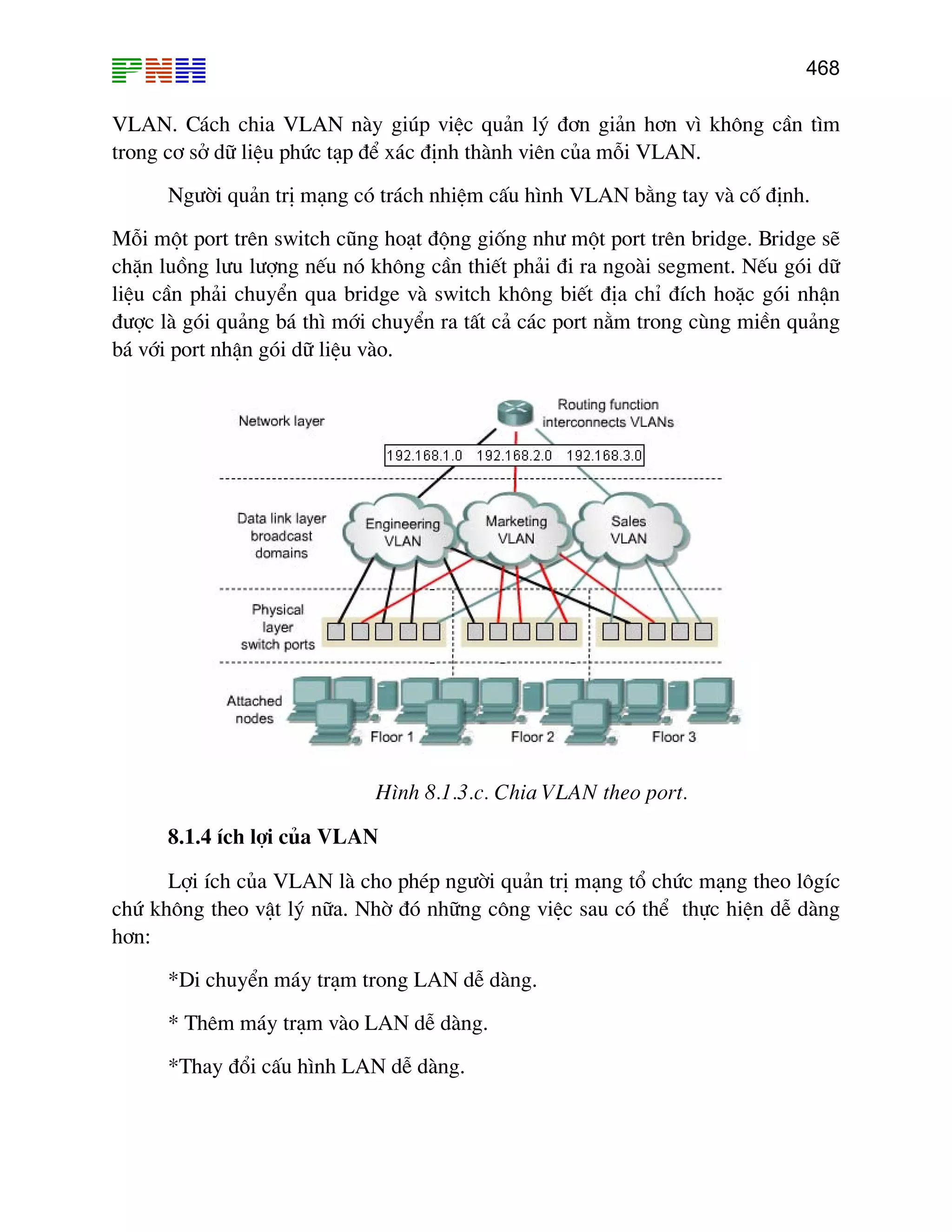 468
VLAN. C¸ch chia VLAN nµy gióp viÖc qu¶n lý ®¬n gi¶n h¬n v× kh«ng cÇn t×m
trong c¬ së d÷ liÖu phøc t¹p ®Ó x¸c ®Þnh thµnh viªn cña mçi VLAN.
Ng−êi qu¶n trÞ m¹ng cã tr¸ch nhiÖm cÊu h×nh VLAN b»ng tay vµ cè ®Þnh.
Mçi mét port trªn switch còng ho¹t ®éng gièng nh− mét port trªn bridge. Bridge sÏ
chÆn luång l−u l−îng nÕu nã kh«ng cÇn thiÕt ph¶i ®i ra ngoµi segment. NÕu gãi d÷
liÖu cÇn ph¶i chuyÓn qua bridge vµ switch kh«ng biÕt ®Þa chØ ®Ých hoÆc gãi nhËn
®−îc lµ gãi qu¶ng b¸ th× míi chuyÓn ra tÊt c¶ c¸c port n»m trong cïng miÒn qu¶ng
b¸ víi port nhËn gãi d÷ liÖu vµo.
H×nh 8.1.3.c. Chia VLAN theo port.
8.1.4 Ých lîi cña VLAN
Lîi Ých cña VLAN lµ cho phÐp ng−êi qu¶n trÞ m¹ng tæ chøc m¹ng theo l«gÝc
chø kh«ng theo vËt lý n÷a. Nhê ®ã nh÷ng c«ng viÖc sau cã thÓ thùc hiÖn dÔ dµng
h¬n:
*Di chuyÓn m¸y tr¹m trong LAN dÔ dµng.
* Thªm m¸y tr¹m vµo LAN dÔ dµng.
*Thay ®æi cÊu h×nh LAN dÔ dµng.
 