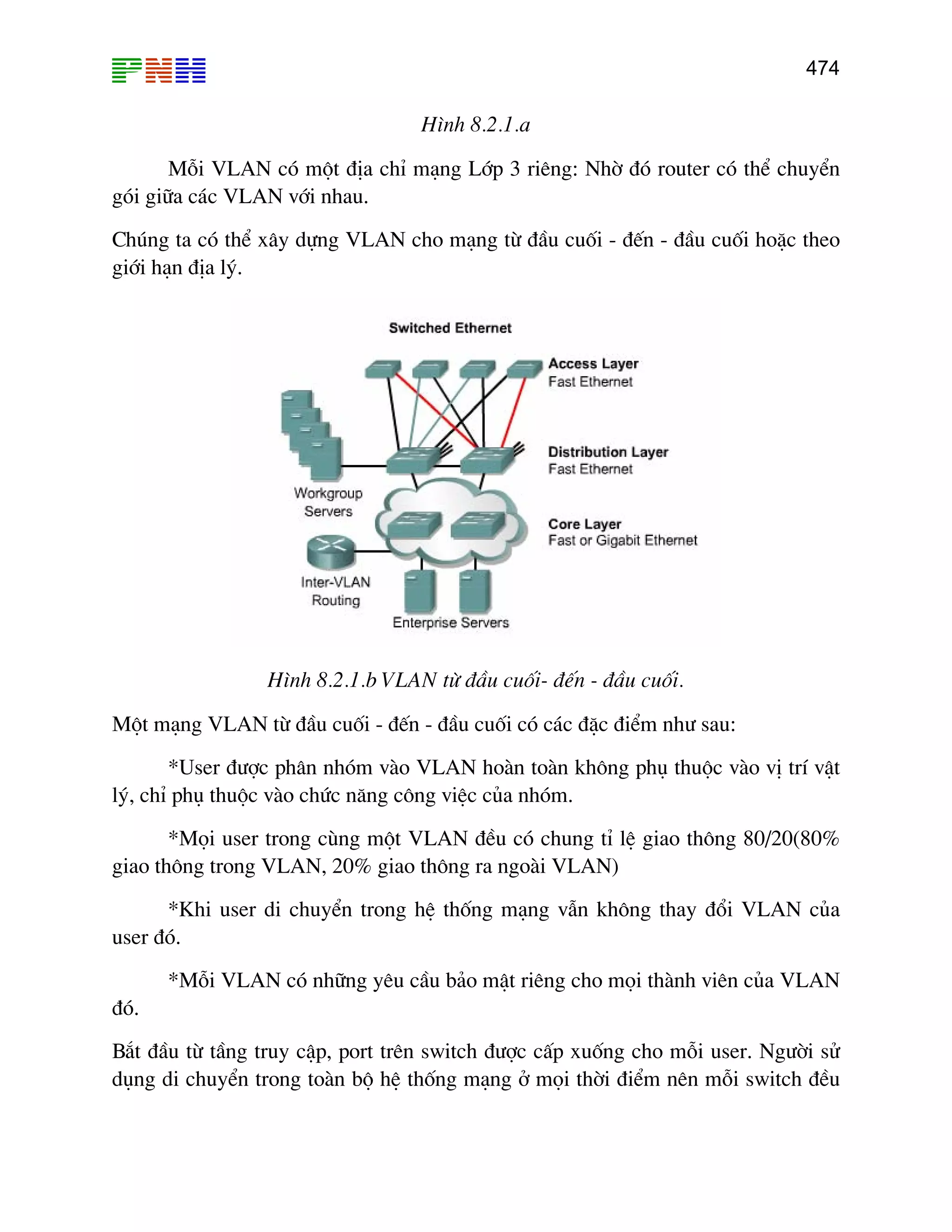 474
H×nh 8.2.1.a
Mçi VLAN cã mét ®Þa chØ m¹ng Líp 3 riªng: Nhê ®ã router cã thÓ chuyÓn
gãi gi÷a c¸c VLAN víi nhau.
Chóng ta cã thÓ x©y dùng VLAN cho m¹ng tõ ®Çu cuèi - ®Õn - ®Çu cuèi hoÆc theo
giíi h¹n ®Þa lý.
H×nh 8.2.1.b VLAN tõ ®Çu cuèi- ®Õn - ®Çu cuèi.
Mét m¹ng VLAN tõ ®Çu cuèi - ®Õn - ®Çu cuèi cã c¸c ®Æc ®iÓm nh− sau:
*User ®−îc ph©n nhãm vµo VLAN hoµn toµn kh«ng phô thuéc vµo vÞ trÝ vËt
lý, chØ phô thuéc vµo chøc n¨ng c«ng viÖc cña nhãm.
*Mäi user trong cïng mét VLAN ®Òu cã chung tØ lÖ giao th«ng 80/20(80%
giao th«ng trong VLAN, 20% giao th«ng ra ngoµi VLAN)
*Khi user di chuyÓn trong hÖ thèng m¹ng vÉn kh«ng thay ®æi VLAN cña
user ®ã.
*Mçi VLAN cã nh÷ng yªu cÇu b¶o mËt riªng cho mäi thµnh viªn cña VLAN
®ã.
B¾t ®Çu tõ tÇng truy cËp, port trªn switch ®−îc cÊp xuèng cho mçi user. Ng−êi sö
dông di chuyÓn trong toµn bé hÖ thèng m¹ng ë mäi thêi ®iÓm nªn mçi switch ®Òu
 