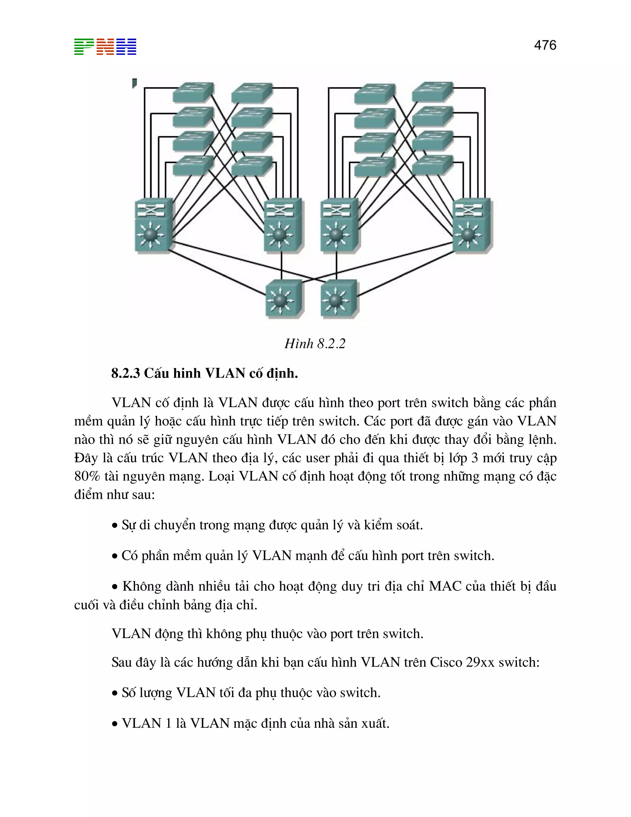 476
H×nh 8.2.2
8.2.3 CÊu hinh VLAN cè ®Þnh.
VLAN cè ®Þnh lµ VLAN ®−îc cÊu h×nh theo port trªn switch b»ng c¸c phÇn
mÒm qu¶n lý hoÆc cÊu h×nh trùc tiÕp trªn switch. C¸c port ®· ®−îc g¸n vµo VLAN
nµo th× nã sÏ gi÷ nguyªn cÊu h×nh VLAN ®ã cho ®Õn khi ®−îc thay ®æi b»ng lÖnh.
§©y lµ cÊu tróc VLAN theo ®Þa lý, c¸c user ph¶i ®i qua thiÕt bÞ líp 3 míi truy cËp
80% tµi nguyªn m¹ng. Lo¹i VLAN cè ®Þnh ho¹t ®éng tèt trong nh÷ng m¹ng cã ®Æc
®iÓm nh− sau:
• Sù di chuyÓn trong m¹ng ®−îc qu¶n lý vµ kiÓm so¸t.
• Cã phÇn mÒm qu¶n lý VLAN m¹nh ®Ó cÊu h×nh port trªn switch.
• Kh«ng dµnh nhiÒu t¶i cho ho¹t ®éng duy tri ®Þa chØ MAC cña thiÕt bÞ ®Çu
cuèi vµ ®iÒu chØnh b¶ng ®Þa chØ.
VLAN ®éng th× kh«ng phô thuéc vµo port trªn switch.
Sau ®©y lµ c¸c h−íng dÉn khi b¹n cÊu h×nh VLAN trªn Cisco 29xx switch:
• Sè l−îng VLAN tèi ®a phô thuéc vµo switch.
• VLAN 1 lµ VLAN mÆc ®Þnh cña nhµ s¶n xuÊt.
 