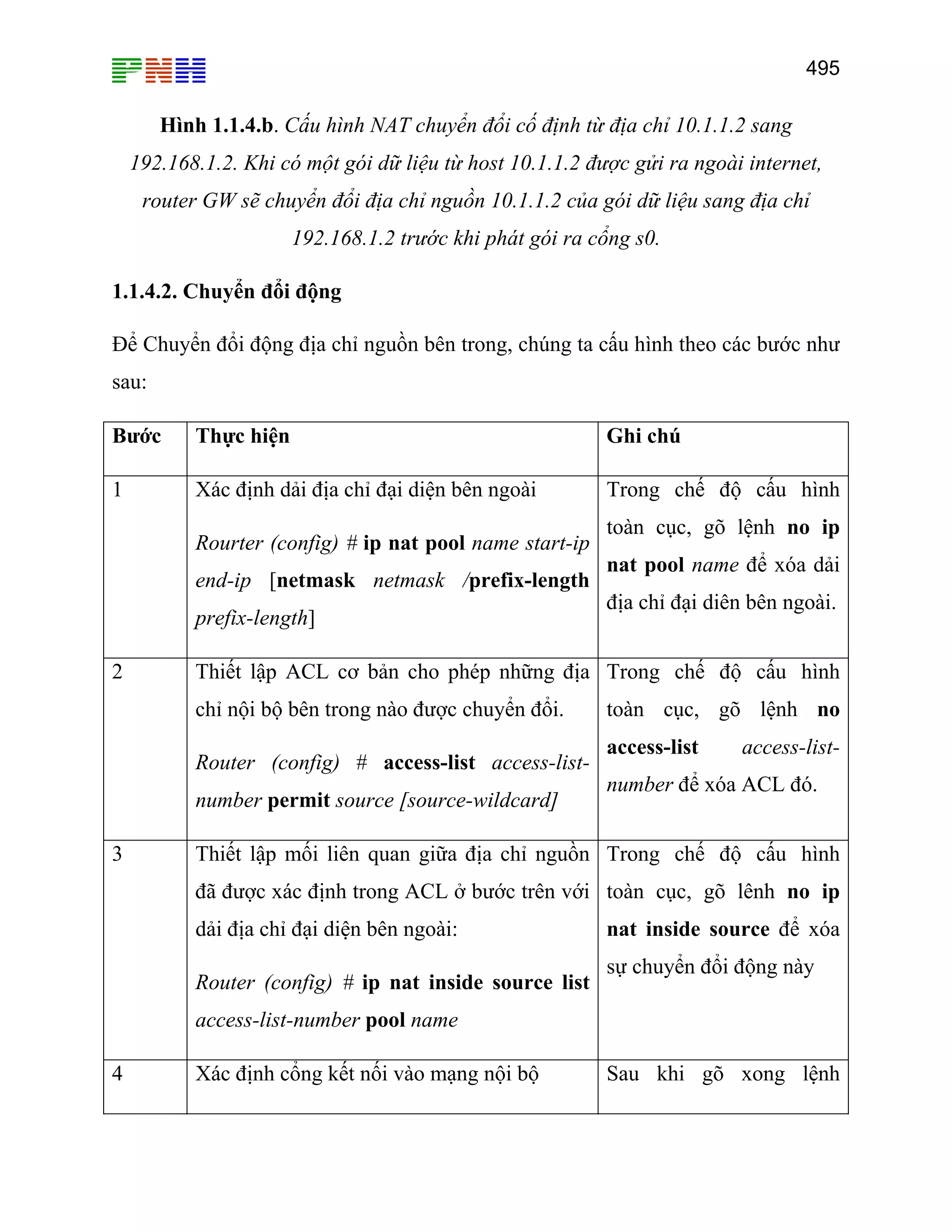 495
Hình 1.1.4.b. Cấu hình NAT chuyển đổi cố định từ địa chỉ 10.1.1.2 sang
192.168.1.2. Khi có một gói dữ liệu từ host 10.1.1.2 được gửi ra ngoài internet,
router GW sẽ chuyển đổi địa chỉ nguồn 10.1.1.2 của gói dữ liệu sang địa chỉ
192.168.1.2 trước khi phát gói ra cổng s0.
1.1.4.2. Chuyển đổi động
Để Chuyển đổi động địa chỉ nguồn bên trong, chúng ta cấu hình theo các bước như
sau:
Bước Thực hiện Ghi chú
1 Xác định dải địa chỉ đại diện bên ngoài
Rourter (config) # ip nat pool name start-ip
end-ip [netmask netmask /prefix-length
prefix-length]
Trong chế độ cấu hình
toàn cục, gõ lệnh no ip
nat pool name để xóa dải
địa chỉ đại diên bên ngoài.
2 Thiết lập ACL cơ bản cho phép những địa
chỉ nội bộ bên trong nào được chuyển đổi.
Router (config) # access-list access-list-
number permit source [source-wildcard]
Trong chế độ cấu hình
toàn cục, gõ lệnh no
access-list access-list-
number để xóa ACL đó.
3 Thiết lập mối liên quan giữa địa chỉ nguồn
đã được xác định trong ACL ở bước trên với
dải địa chỉ đại diện bên ngoài:
Router (config) # ip nat inside source list
access-list-number pool name
Trong chế độ cấu hình
toàn cục, gõ lênh no ip
nat inside source để xóa
sự chuyển đổi động này
4 Xác định cổng kết nối vào mạng nội bộ Sau khi gõ xong lệnh
 
