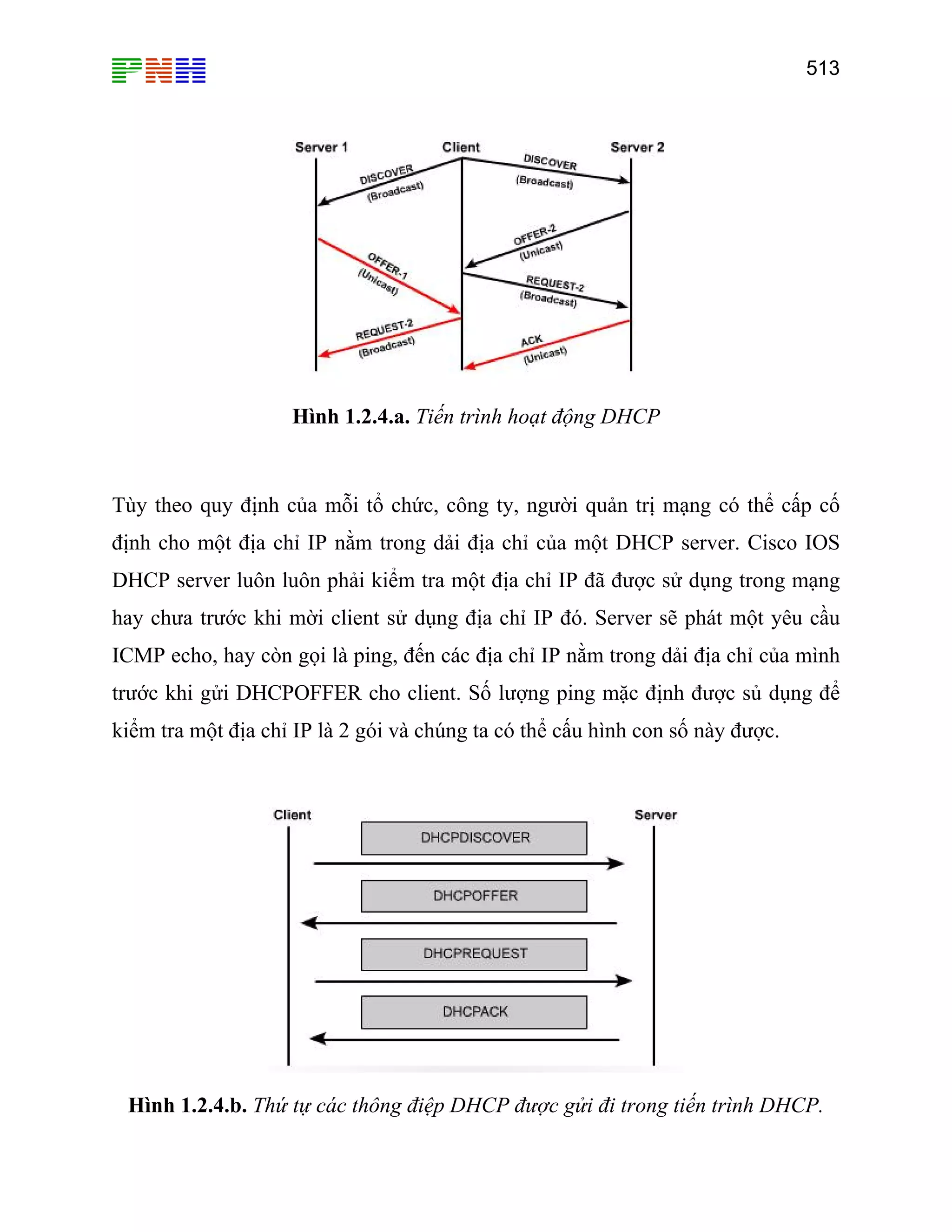 513
Hình 1.2.4.a. Tiến trình hoạt động DHCP
Tùy theo quy định của mỗi tổ chức, công ty, người quản trị mạng có thể cấp cố
định cho một địa chỉ IP nằm trong dải địa chỉ của một DHCP server. Cisco IOS
DHCP server luôn luôn phải kiểm tra một địa chỉ IP đã được sử dụng trong mạng
hay chưa trước khi mời client sử dụng địa chỉ IP đó. Server sẽ phát một yêu cầu
ICMP echo, hay còn gọi là ping, đến các địa chỉ IP nằm trong dải địa chỉ của mình
trước khi gửi DHCPOFFER cho client. Số lượng ping mặc định được sủ dụng để
kiểm tra một địa chỉ IP là 2 gói và chúng ta có thể cấu hình con số này được.
Hình 1.2.4.b. Thứ tự các thông điệp DHCP được gửi đi trong tiến trình DHCP.
 