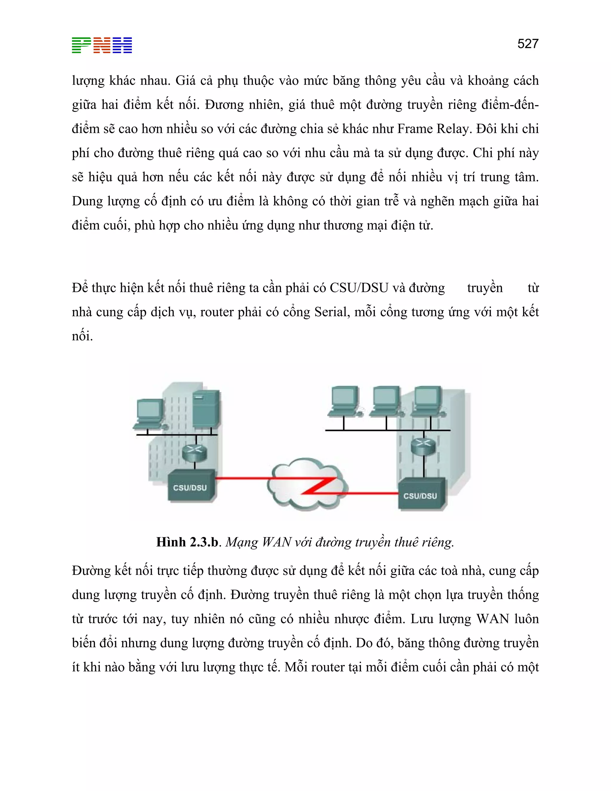 527
lượng khác nhau. Giá cả phụ thuộc vào mức băng thông yêu cầu và khoảng cách
giữa hai điểm kết nối. Đương nhiên, giá thuê một đường truyền riêng điểm-đến-
điểm sẽ cao hơn nhiều so với các đường chia sẻ khác như Frame Relay. Đôi khi chi
phí cho đường thuê riêng quá cao so với nhu cầu mà ta sử dụng được. Chi phí này
sẽ hiệu quả hơn nếu các kết nối này được sử dụng để nối nhiều vị trí trung tâm.
Dung lượng cố định có ưu điểm là không có thời gian trễ và nghẽn mạch giữa hai
điểm cuối, phù hợp cho nhiều ứng dụng như thương mại điện tử.
Để thực hiện kết nối thuê riêng ta cần phải có CSU/DSU và đường truyền từ
nhà cung cấp dịch vụ, router phải có cổng Serial, mỗi cổng tương ứng với một kết
nối.
Hình 2.3.b. Mạng WAN với đường truyền thuê riêng.
Đường kết nối trực tiếp thường được sử dụng để kết nối giữa các toà nhà, cung cấp
dung lượng truyền cố định. Đường truyền thuê riêng là một chọn lựa truyền thống
từ trước tới nay, tuy nhiên nó cũng có nhiều nhược điểm. Lưu lượng WAN luôn
biến đổi nhưng dung lượng đường truyền cố định. Do đó, băng thông đường truyền
ít khi nào bằng với lưu lượng thực tế. Mỗi router tại mỗi điểm cuối cần phải có một
 