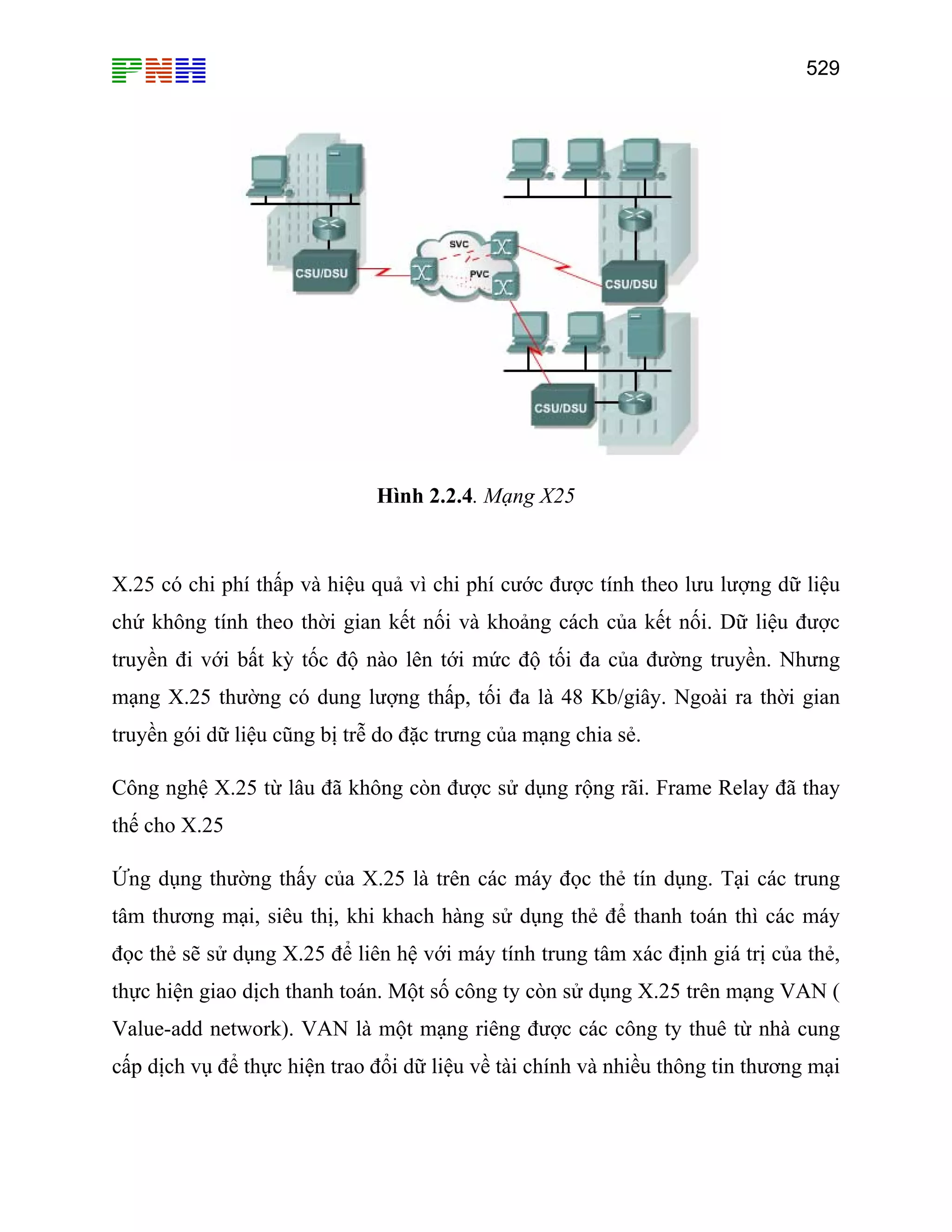 529
Hình 2.2.4. Mạng X25
X.25 có chi phí thấp và hiệu quả vì chi phí cước được tính theo lưu lượng dữ liệu
chứ không tính theo thời gian kết nối và khoảng cách của kết nối. Dữ liệu được
truyền đi với bất kỳ tốc độ nào lên tới mức độ tối đa của đường truyền. Nhưng
mạng X.25 thường có dung lượng thấp, tối đa là 48 Kb/giây. Ngoài ra thời gian
truyền gói dữ liệu cũng bị trễ do đặc trưng của mạng chia sẻ.
Công nghệ X.25 từ lâu đã không còn được sử dụng rộng rãi. Frame Relay đã thay
thế cho X.25
Ứng dụng thường thấy của X.25 là trên các máy đọc thẻ tín dụng. Tại các trung
tâm thương mại, siêu thị, khi khach hàng sử dụng thẻ để thanh toán thì các máy
đọc thẻ sẽ sử dụng X.25 để liên hệ với máy tính trung tâm xác định giá trị của thẻ,
thực hiện giao dịch thanh toán. Một số công ty còn sử dụng X.25 trên mạng VAN (
Value-add network). VAN là một mạng riêng được các công ty thuê từ nhà cung
cấp dịch vụ để thực hiện trao đổi dữ liệu về tài chính và nhiều thông tin thương mại
 