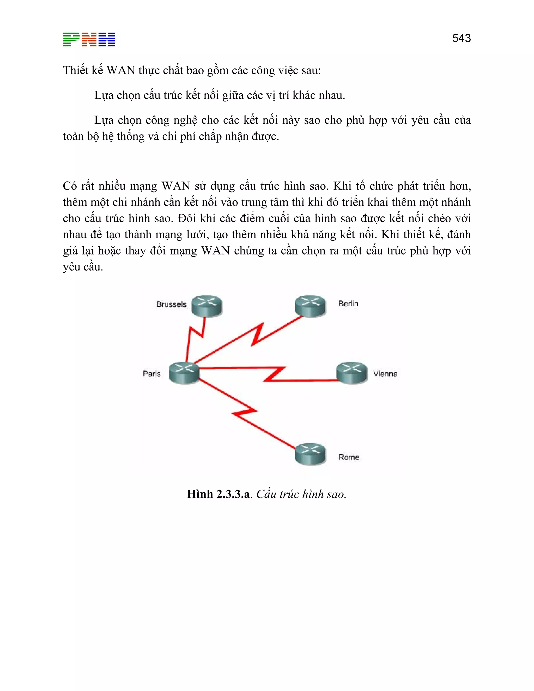 543
Thiết kế WAN thực chất bao gồm các công việc sau:
Lựa chọn cấu trúc kết nối giữa các vị trí khác nhau.
Lựa chọn công nghệ cho các kết nối này sao cho phù hợp với yêu cầu của
toàn bộ hệ thống và chi phí chấp nhận được.
Có rất nhiều mạng WAN sử dụng cấu trúc hình sao. Khi tổ chức phát triển hơn,
thêm một chi nhánh cần kết nối vào trung tâm thì khi đó triển khai thêm một nhánh
cho cấu trúc hình sao. Đôi khi các điểm cuối của hình sao được kết nối chéo với
nhau để tạo thành mạng lưới, tạo thêm nhiều khả năng kết nối. Khi thiết kế, đánh
giá lại hoặc thay đổi mạng WAN chúng ta cần chọn ra một cấu trúc phù hợp với
yêu cầu.
Hình 2.3.3.a. Cấu trúc hình sao.
 