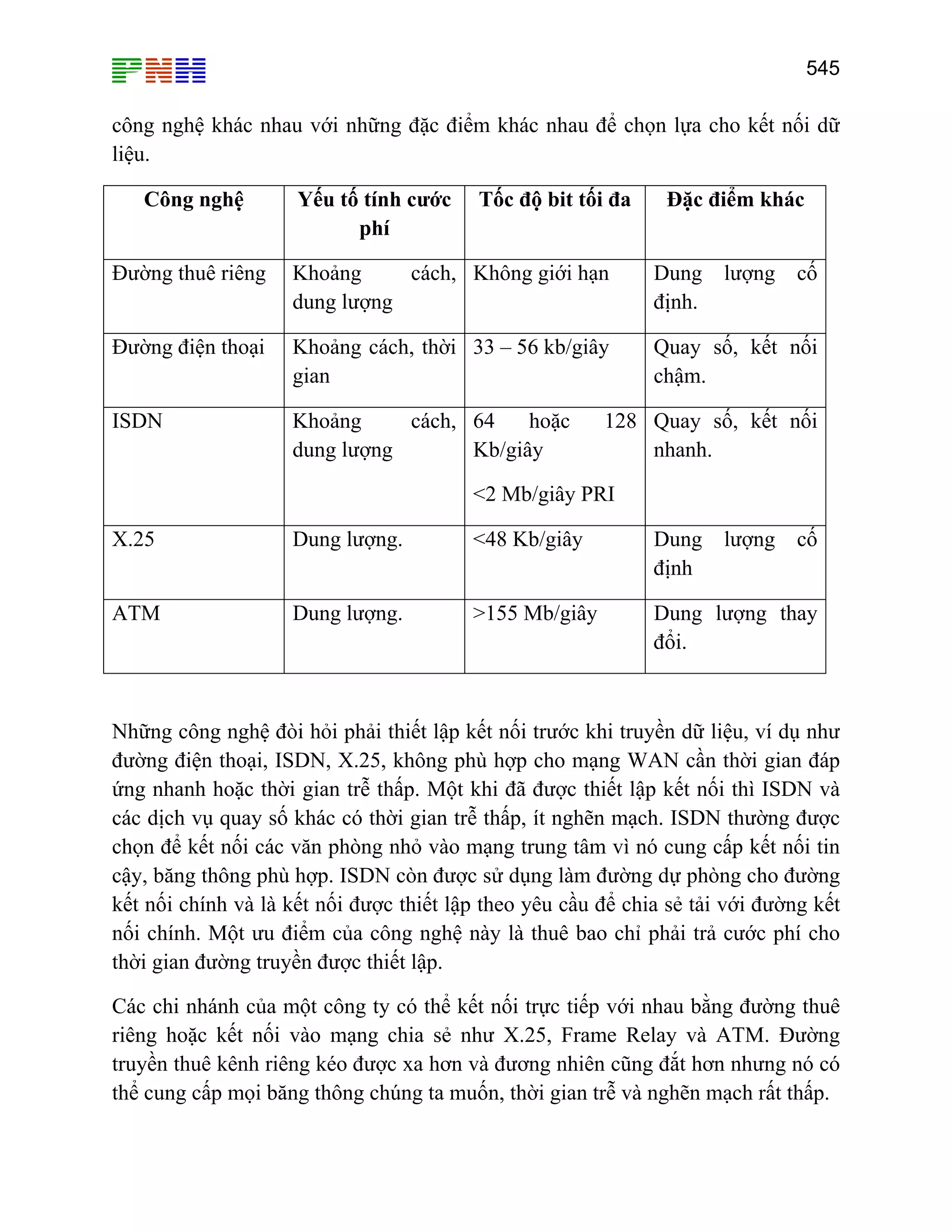 545
công nghệ khác nhau với những đặc điểm khác nhau để chọn lựa cho kết nối dữ
liệu.
Công nghệ Yếu tố tính cước
phí
Tốc độ bit tối đa Đặc điểm khác
Đường thuê riêng Khoảng cách,
dung lượng
Không giới hạn Dung lượng cố
định.
Đường điện thoại Khoảng cách, thời
gian
33 – 56 kb/giây Quay số, kết nối
chậm.
ISDN Khoảng cách,
dung lượng
64 hoặc 128
Kb/giây
<2 Mb/giây PRI
Quay số, kết nối
nhanh.
X.25 Dung lượng. <48 Kb/giây Dung lượng cố
định
ATM Dung lượng. >155 Mb/giây Dung lượng thay
đổi.
Những công nghệ đòi hỏi phải thiết lập kết nối trước khi truyền dữ liệu, ví dụ như
đường điện thoại, ISDN, X.25, không phù hợp cho mạng WAN cần thời gian đáp
ứng nhanh hoặc thời gian trễ thấp. Một khi đã được thiết lập kết nối thì ISDN và
các dịch vụ quay số khác có thời gian trễ thấp, ít nghẽn mạch. ISDN thường được
chọn để kết nối các văn phòng nhỏ vào mạng trung tâm vì nó cung cấp kết nối tin
cậy, băng thông phù hợp. ISDN còn được sử dụng làm đường dự phòng cho đường
kết nối chính và là kết nối được thiết lập theo yêu cầu để chia sẻ tải với đường kết
nối chính. Một ưu điểm của công nghệ này là thuê bao chỉ phải trả cước phí cho
thời gian đường truyền được thiết lập.
Các chi nhánh của một công ty có thể kết nối trực tiếp với nhau bằng đường thuê
riêng hoặc kết nối vào mạng chia sẻ như X.25, Frame Relay và ATM. Đường
truyền thuê kênh riêng kéo được xa hơn và đương nhiên cũng đắt hơn nhưng nó có
thể cung cấp mọi băng thông chúng ta muốn, thời gian trễ và nghẽn mạch rất thấp.
 