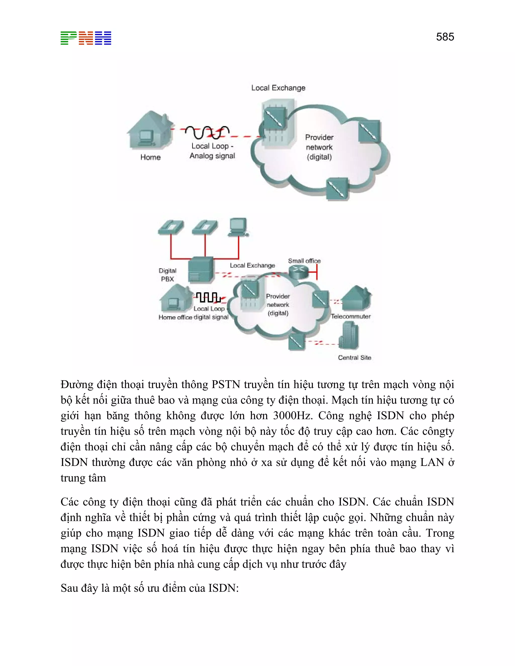 585
Đường điện thoại truyền thông PSTN truyền tín hiệu tương tự trên mạch vòng nội
bộ kết nối giữa thuê bao và mạng của công ty điện thoại. Mạch tín hiệu tương tự có
giới hạn băng thông không được lớn hơn 3000Hz. Công nghệ ISDN cho phép
truyền tín hiệu số trên mạch vòng nội bộ này tốc độ truy cập cao hơn. Các côngty
điện thoại chỉ cần nâng cấp các bộ chuyển mạch để có thể xử lý được tín hiệu số.
ISDN thường được các văn phòng nhỏ ở xa sử dụng để kết nối vào mạng LAN ở
trung tâm
Các công ty điện thoại cũng đã phát triển các chuẩn cho ISDN. Các chuẩn ISDN
định nghĩa về thiết bị phần cứng và quá trình thiết lập cuộc gọi. Những chuẩn này
giúp cho mạng ISDN giao tiếp dễ dàng với các mạng khác trên toàn cầu. Trong
mạng ISDN việc số hoá tín hiệu được thực hiện ngay bên phía thuê bao thay vì
được thực hiện bên phía nhà cung cấp dịch vụ như trước đây
Sau đây là một số ưu điểm của ISDN:
 