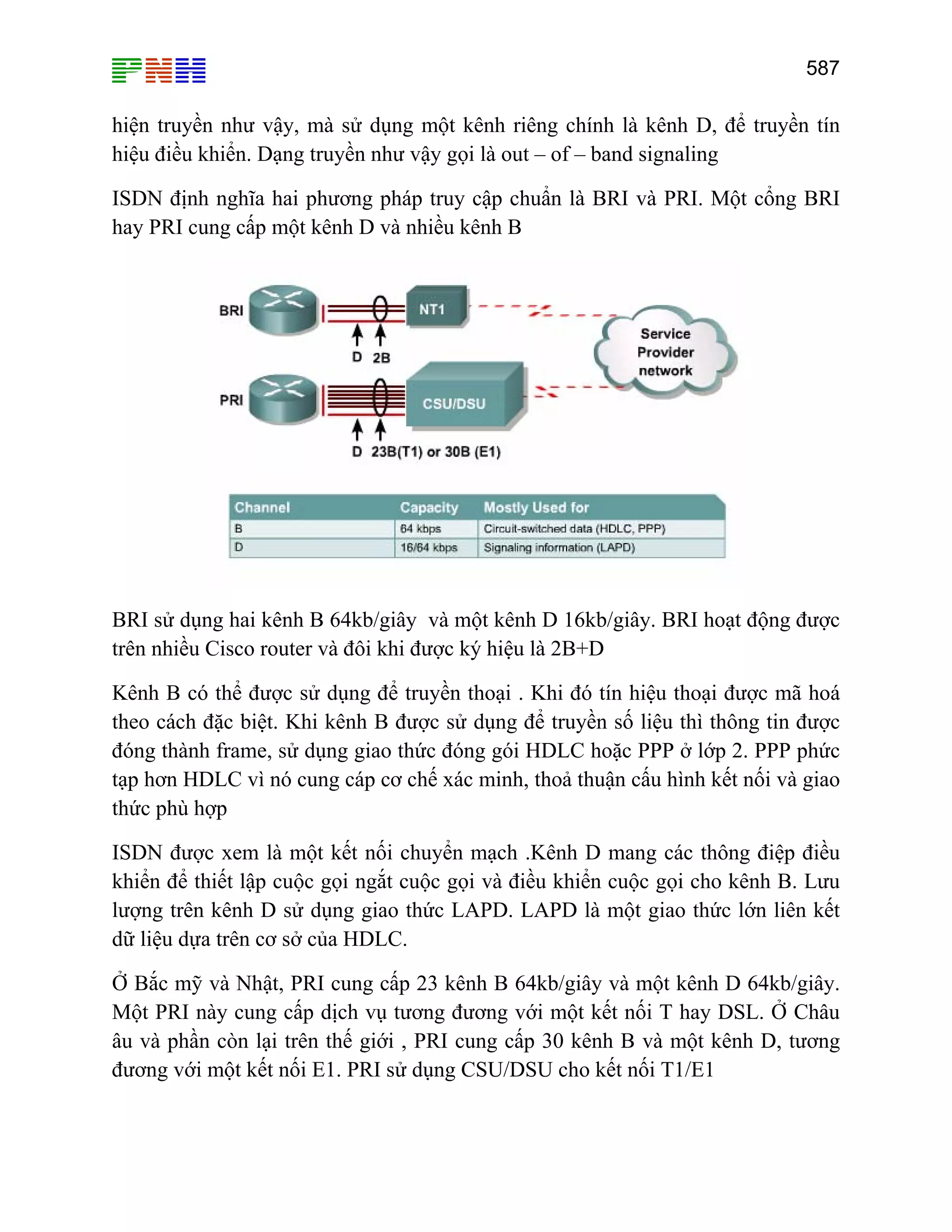 587
hiện truyền như vậy, mà sử dụng một kênh riêng chính là kênh D, để truyền tín
hiệu điều khiển. Dạng truyền như vậy gọi là out – of – band signaling
ISDN định nghĩa hai phương pháp truy cập chuẩn là BRI và PRI. Một cổng BRI
hay PRI cung cấp một kênh D và nhiều kênh B
BRI sử dụng hai kênh B 64kb/giây và một kênh D 16kb/giây. BRI hoạt động được
trên nhiều Cisco router và đôi khi được ký hiệu là 2B+D
Kênh B có thể được sử dụng để truyền thoại . Khi đó tín hiệu thoại được mã hoá
theo cách đặc biệt. Khi kênh B được sử dụng để truyền số liệu thì thông tin được
đóng thành frame, sử dụng giao thức đóng gói HDLC hoặc PPP ở lớp 2. PPP phức
tạp hơn HDLC vì nó cung cáp cơ chế xác minh, thoả thuận cấu hình kết nối và giao
thức phù hợp
ISDN được xem là một kết nối chuyển mạch .Kênh D mang các thông điệp điều
khiển để thiết lập cuộc gọi ngắt cuộc gọi và điều khiển cuộc gọi cho kênh B. Lưu
lượng trên kênh D sử dụng giao thức LAPD. LAPD là một giao thức lớn liên kết
dữ liệu dựa trên cơ sở của HDLC.
Ở Bắc mỹ và Nhật, PRI cung cấp 23 kênh B 64kb/giây và một kênh D 64kb/giây.
Một PRI này cung cấp dịch vụ tương đương với một kết nối T hay DSL. Ở Châu
âu và phần còn lại trên thế giới , PRI cung cấp 30 kênh B và một kênh D, tương
đương với một kết nối E1. PRI sử dụng CSU/DSU cho kết nối T1/E1
 