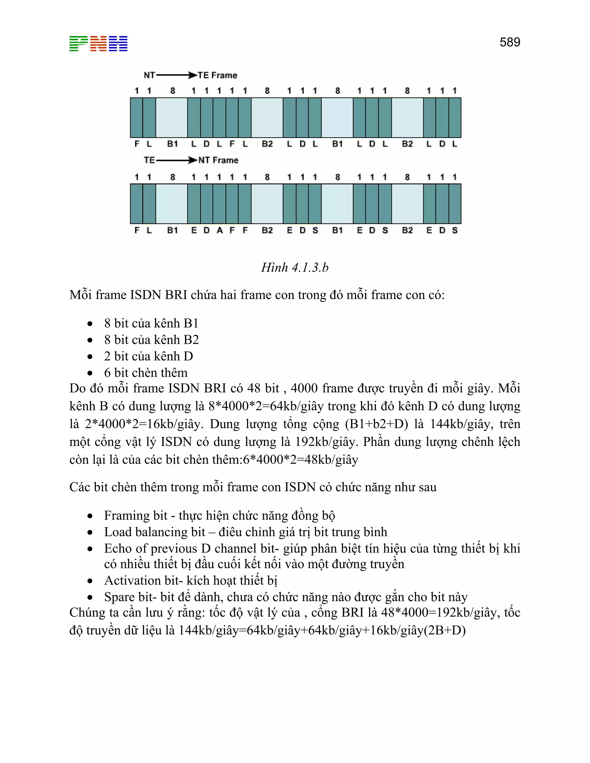 589
Hình 4.1.3.b
Mỗi frame ISDN BRI chứa hai frame con trong đó mỗi frame con có:
• 8 bit của kênh B1
• 8 bit của kênh B2
• 2 bit của kênh D
• 6 bit chèn thêm
Do đó mỗi frame ISDN BRI có 48 bit , 4000 frame được truyền đi mỗi giây. Mỗi
kênh B có dung lượng là 8*4000*2=64kb/giây trong khi đó kênh D có dung lượng
là 2*4000*2=16kb/giây. Dung lượng tổng cộng (B1+b2+D) là 144kb/giây, trên
một cổng vật lý ISDN có dung lượng là 192kb/giây. Phần dung lượng chênh lệch
còn lại là của các bit chèn thêm:6*4000*2=48kb/giây
Các bit chèn thêm trong mỗi frame con ISDN có chức năng như sau
• Framing bit - thực hiện chức năng đồng bộ
• Load balancing bit – điêu chỉnh giá trị bit trung bình
• Echo of previous D channel bit- giúp phân biệt tín hiệu của từng thiết bị khi
có nhiều thiết bị đầu cuối kết nối vào một đường truyền
• Activation bit- kích hoạt thiết bị
• Spare bit- bit để dành, chưa có chức năng nào được gắn cho bit này
Chúng ta cần lưu ý rằng: tốc độ vật lý của , cổng BRI là 48*4000=192kb/giây, tốc
độ truyền dữ liệu là 144kb/giây=64kb/giây+64kb/giây+16kb/giây(2B+D)
 