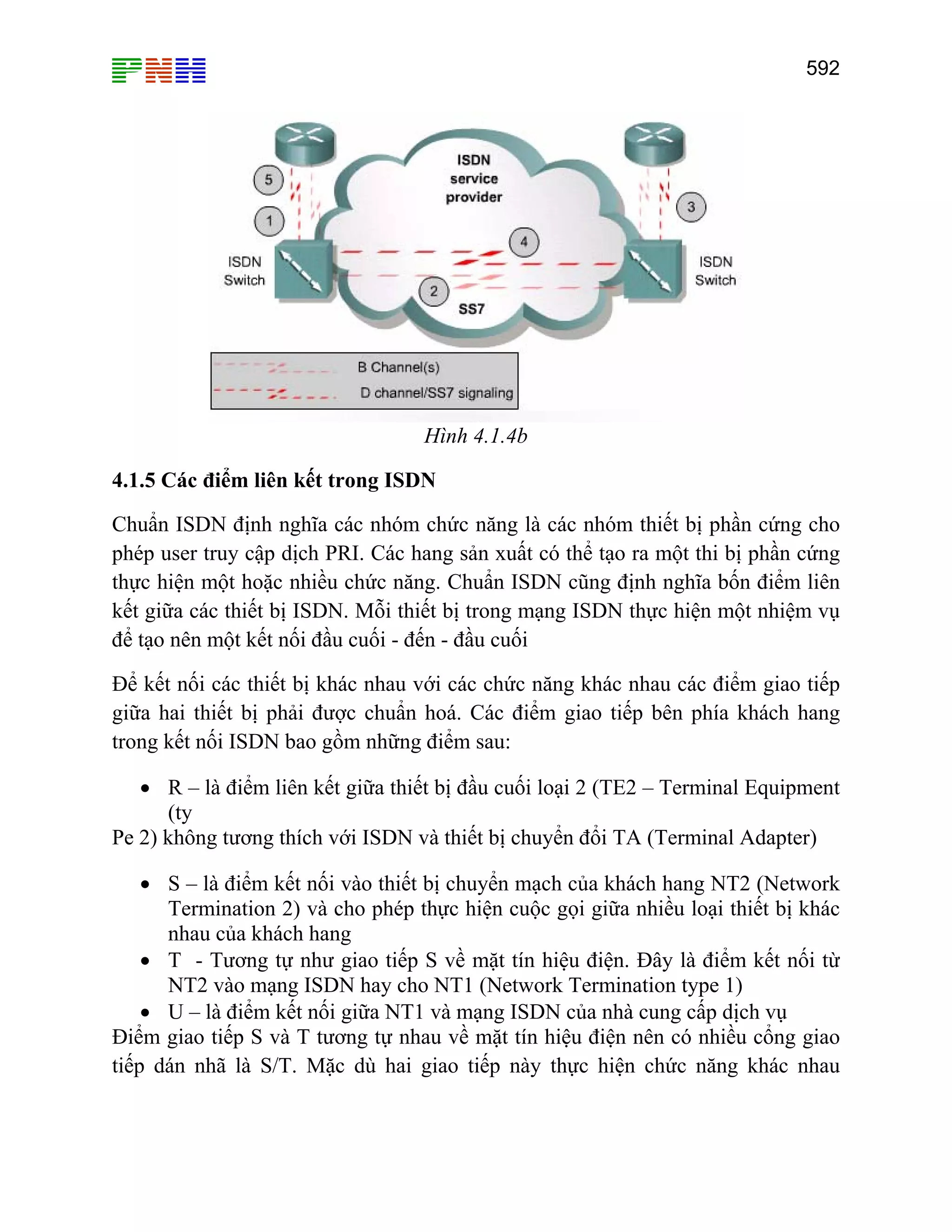 592
Hình 4.1.4b
4.1.5 Các điểm liên kết trong ISDN
Chuẩn ISDN định nghĩa các nhóm chức năng là các nhóm thiết bị phần cứng cho
phép user truy cập dịch PRI. Các hang sản xuất có thể tạo ra một thi bị phần cứng
thực hiện một hoặc nhiều chức năng. Chuẩn ISDN cũng định nghĩa bốn điểm liên
kết giữa các thiết bị ISDN. Mỗi thiết bị trong mạng ISDN thực hiện một nhiệm vụ
để tạo nên một kết nối đầu cuối - đến - đầu cuối
Để kết nối các thiết bị khác nhau với các chức năng khác nhau các điểm giao tiếp
giữa hai thiết bị phải được chuẩn hoá. Các điểm giao tiếp bên phía khách hang
trong kết nối ISDN bao gồm những điểm sau:
• R – là điểm liên kết giữa thiết bị đầu cuối loại 2 (TE2 – Terminal Equipment
(ty
Pe 2) không tương thích với ISDN và thiết bị chuyển đổi TA (Terminal Adapter)
• S – là điểm kết nối vào thiết bị chuyển mạch của khách hang NT2 (Network
Termination 2) và cho phép thực hiện cuộc gọi giữa nhiều loại thiết bị khác
nhau của khách hang
• T - Tương tự như giao tiếp S về mặt tín hiệu điện. Đây là điểm kết nối từ
NT2 vào mạng ISDN hay cho NT1 (Network Termination type 1)
• U – là điểm kết nối giữa NT1 và mạng ISDN của nhà cung cấp dịch vụ
Điểm giao tiếp S và T tương tự nhau về mặt tín hiệu điện nên có nhiều cổng giao
tiếp dán nhã là S/T. Mặc dù hai giao tiếp này thực hiện chức năng khác nhau
 
