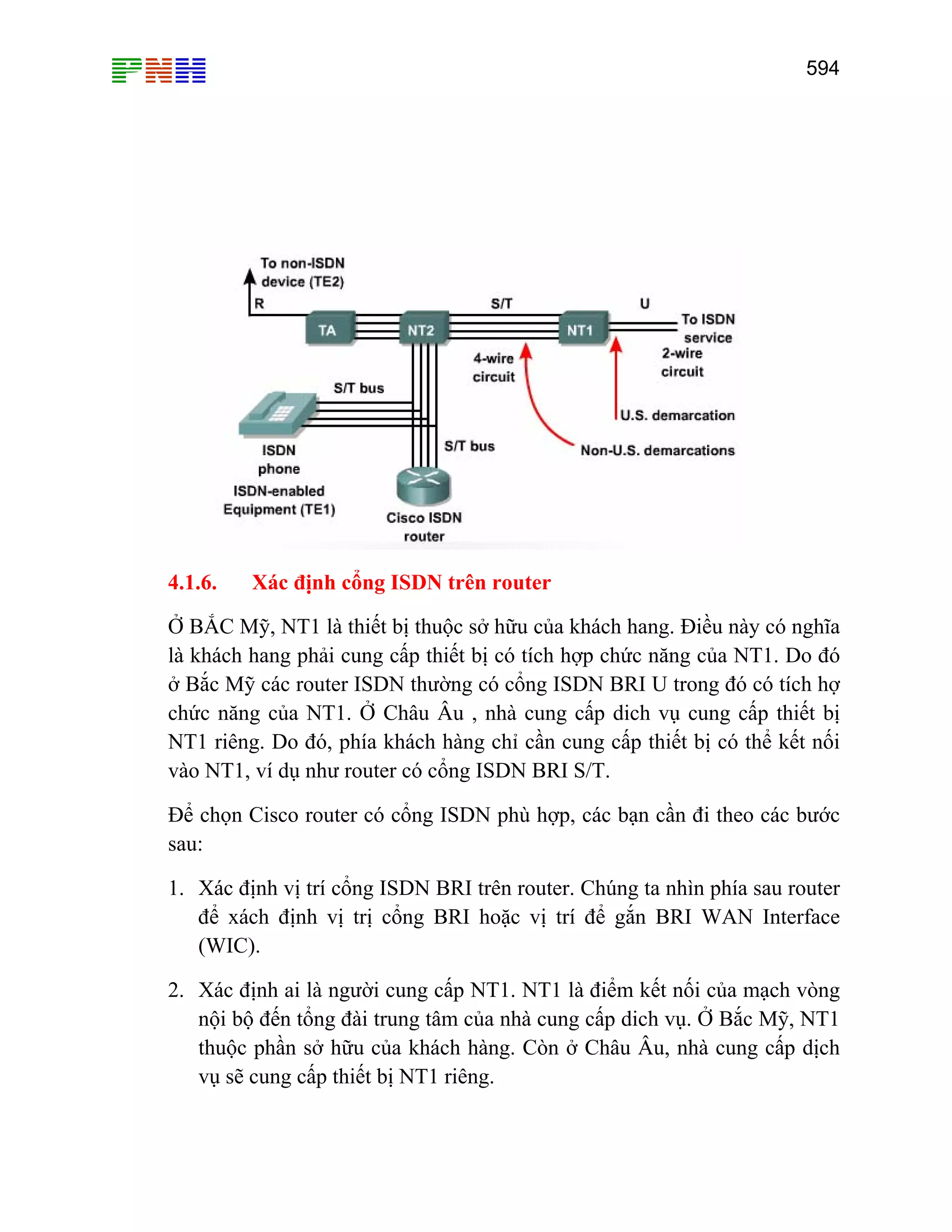 594
4.1.6. Xác định cổng ISDN trên router
Ở BẮC Mỹ, NT1 là thiết bị thuộc sở hữu của khách hang. Điều này có nghĩa
là khách hang phải cung cấp thiết bị có tích hợp chức năng của NT1. Do đó
ở Bắc Mỹ các router ISDN thường có cổng ISDN BRI U trong đó có tích hợ
chức năng của NT1. Ở Châu Âu , nhà cung cấp dich vụ cung cấp thiết bị
NT1 riêng. Do đó, phía khách hàng chỉ cần cung cấp thiết bị có thể kết nối
vào NT1, ví dụ như router có cổng ISDN BRI S/T.
Để chọn Cisco router có cổng ISDN phù hợp, các bạn cần đi theo các bước
sau:
1. Xác định vị trí cổng ISDN BRI trên router. Chúng ta nhìn phía sau router
để xách định vị trị cổng BRI hoặc vị trí để gắn BRI WAN Interface
(WIC).
2. Xác định ai là người cung cấp NT1. NT1 là điểm kết nối của mạch vòng
nội bộ đến tổng đài trung tâm của nhà cung cấp dich vụ. Ở Bắc Mỹ, NT1
thuộc phần sở hữu của khách hàng. Còn ở Châu Âu, nhà cung cấp dịch
vụ sẽ cung cấp thiết bị NT1 riêng.
 