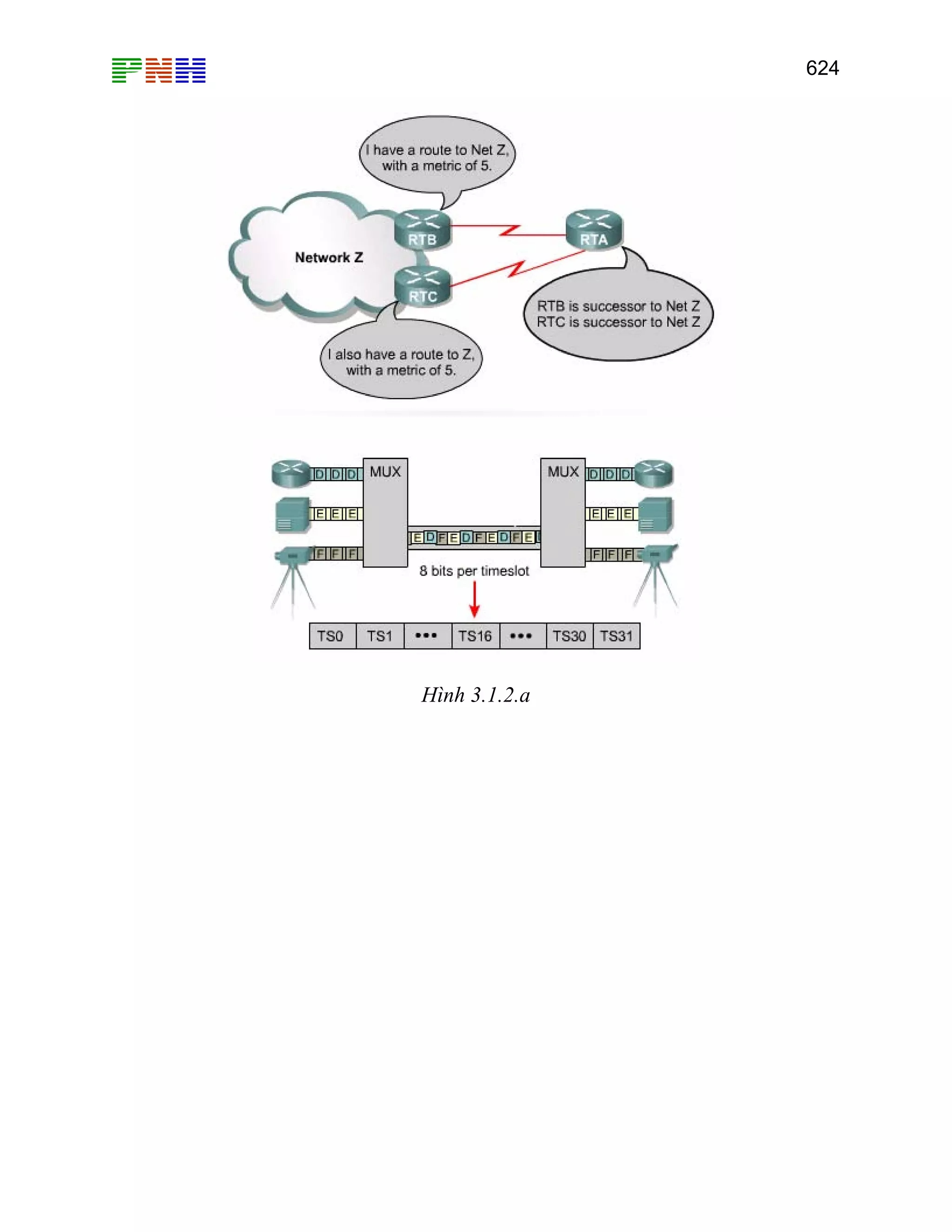 624
Hình 3.1.2.a
 