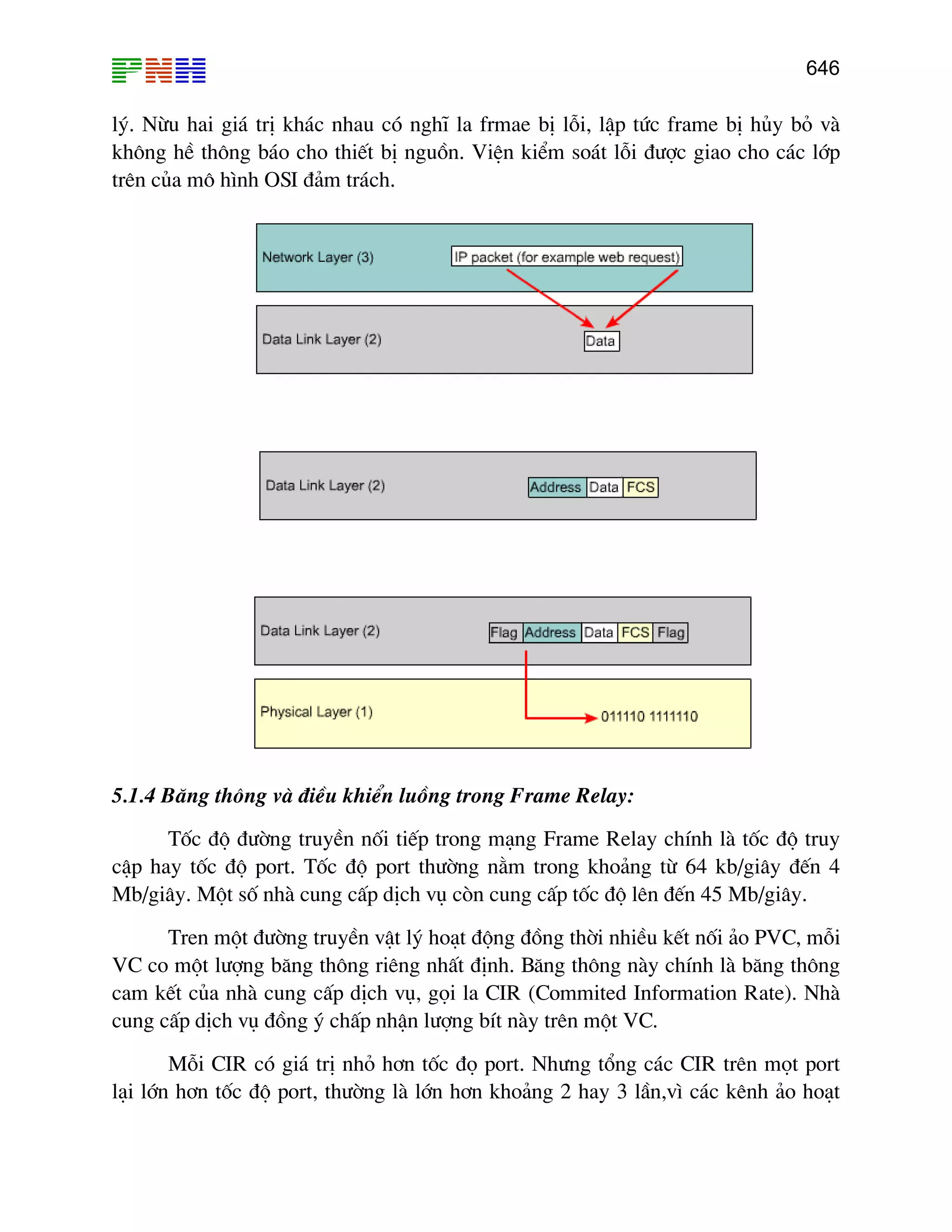 646
lý. Nõu hai gi¸ trÞ kh¸c nhau cã nghÜ la frmae bÞ lçi, lËp tøc frame bÞ hñy bá vµ
kh«ng hÒ th«ng b¸o cho thiÕt bÞ nguån. ViÖn kiÓm so¸t lçi ®−îc giao cho c¸c líp
trªn cña m« h×nh OSI ®¶m tr¸ch.
5.1.4 B¨ng th«ng vµ ®iÒu khiÓn luång trong Frame Relay:
Tèc ®é ®−êng truyÒn nèi tiÕp trong m¹ng Frame Relay chÝnh lµ tèc ®é truy
cËp hay tèc ®é port. Tèc ®é port th−êng n»m trong kho¶ng tõ 64 kb/gi©y ®Õn 4
Mb/gi©y. Mét sè nhµ cung cÊp dÞch vô cßn cung cÊp tèc ®é lªn ®Õn 45 Mb/gi©y.
Tren mét ®−êng truyÒn vËt lý ho¹t ®éng ®ång thêi nhiÒu kÕt nèi ¶o PVC, mçi
VC co mét l−îng b¨ng th«ng riªng nhÊt ®Þnh. B¨ng th«ng nµy chÝnh lµ b¨ng th«ng
cam kÕt cña nhµ cung cÊp dÞch vô, gäi la CIR (Commited Information Rate). Nhµ
cung cÊp dÞch vô ®ång ý chÊp nhËn l−îng bÝt nµy trªn mét VC.
Mçi CIR cã gi¸ trÞ nhá h¬n tèc ®ä port. Nh−ng tæng c¸c CIR trªn mät port
l¹i lín h¬n tèc ®é port, th−êng lµ lín h¬n kho¶ng 2 hay 3 lÇn,v× c¸c kªnh ¶o ho¹t
 