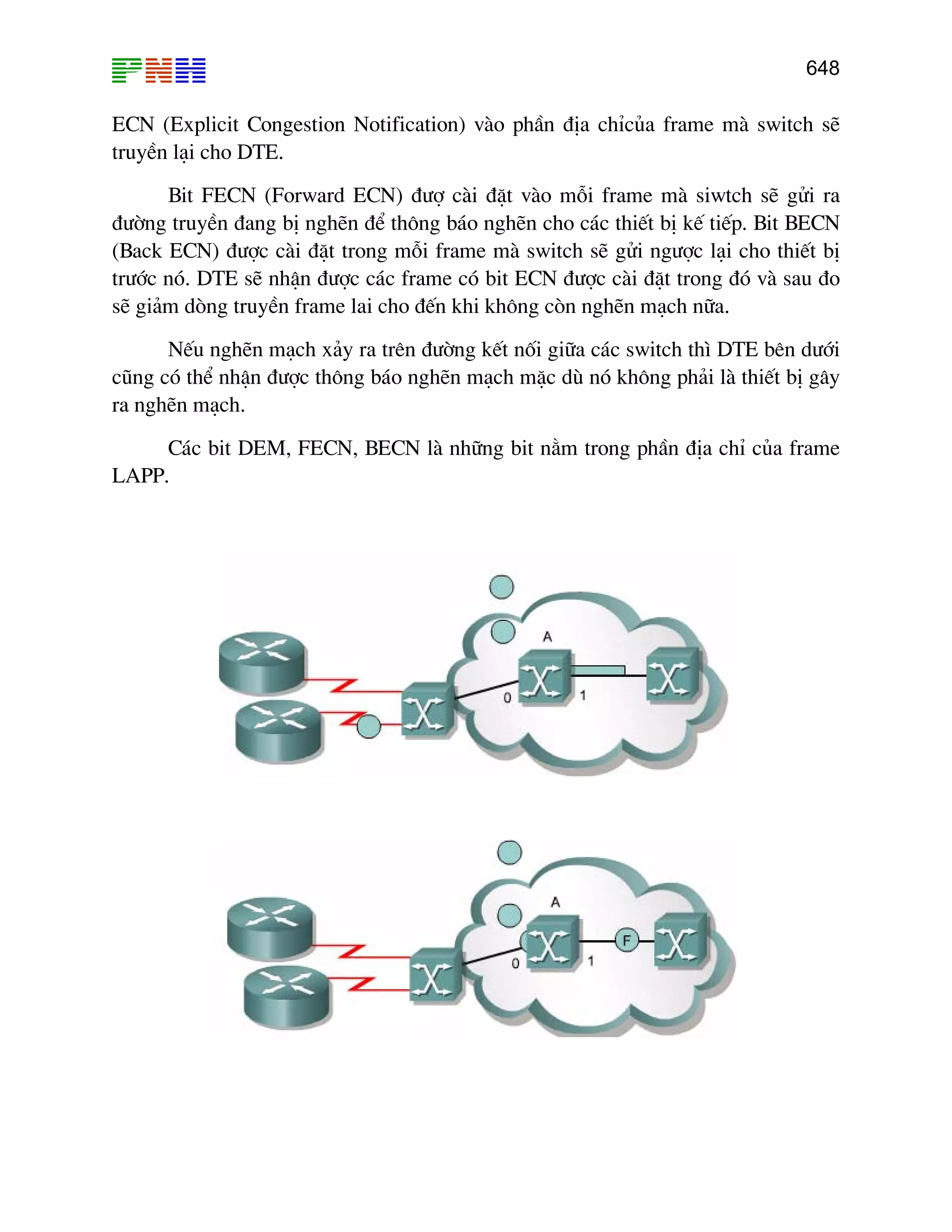 648
ECN (Explicit Congestion Notification) vµo phÇn ®Þa chØcña frame mµ switch sÏ
truyÒn l¹i cho DTE.
Bit FECN (Forward ECN) ®−î cµi ®Æt vµo mçi frame mµ siwtch sÏ göi ra
®−êng truyÒn ®ang bÞ nghÏn ®Ó th«ng b¸o nghÏn cho c¸c thiÕt bÞ kÕ tiÕp. Bit BECN
(Back ECN) ®−îc cµi ®Æt trong mçi frame mµ switch sÏ göi ng−îc l¹i cho thiÕt bÞ
tr−íc nã. DTE sÏ nhËn ®−îc c¸c frame cã bit ECN ®−îc cµi ®Æt trong ®ã vµ sau ®o
sÏ gi¶m dßng truyÒn frame lai cho ®Õn khi kh«ng cßn nghÏn m¹ch n÷a.
NÕu nghÏn m¹ch x¶y ra trªn ®−êng kÕt nèi gi÷a c¸c switch th× DTE bªn d−íi
còng cã thÓ nhËn ®−îc th«ng b¸o nghÏn m¹ch mÆc dï nã kh«ng ph¶i lµ thiÕt bÞ g©y
ra nghÏn m¹ch.
C¸c bit DEM, FECN, BECN lµ nh÷ng bit n»m trong phÇn ®Þa chØ cña frame
LAPP.
 